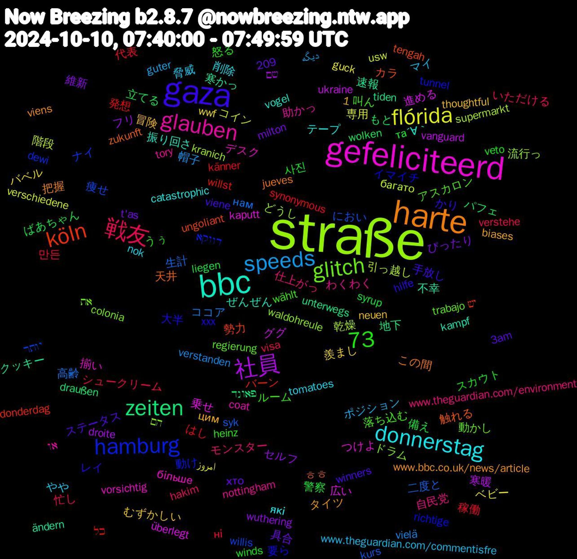 Word Cloud; its top words (sorted by weighted frequency, descending):  straße, gefeliciteerd, bbc, harte, gaza, 戦友, speeds, flórida, 社員, zeiten, köln, hamburg, glitch, glauben, donnerstag, 73, 警察, 稼働, 生計, 引っ越し, 広い, 寒かっ, 天井, 大半, 叫ん, 仕上がっ, マイ, バベル, セルフ, もと, כל, יותר, הם, більше, ´∀｀, www.bbc.co.uk/news/article, winners, winds, visa, vielä, usw, ukraine, tiden, tengah, richtige, regierung, nottingham, nok, neuen, milton, liegen, känner, kurs, kranich, kaputt, kampf, jueves, hilfe, heinz, hakim, guter, guck, droite, draußen, donderdag, dewi, colonia, coat, catastrophic, biases, 3am, 1,209, 사진, 만든, 高齢, 階段, 進める, 速報, 触れる, 要ら, 落ち込む, 自民党, 脅威, 羨まし, 維新, 立てる, 発想, 痩せ, 流行っ, 揃い, 振り回さ, 把握, 手放し, 怒る, 忙し, 帽子, 専用, 寒暖, 地下, 勢力, 動け, 動かし, 助かっ, 削除, 冒険, 具合, 備え, 代表, 二度と, 乾燥, 乗せ, 不幸, ㅎㅎ, レイ, ルーム, モンスター, ポジション, ベビー, フリ, パフェ, バーン, ナイ, ドラム, デスク, テープ, タイツ, ステータス, スカウト, シュークリーム, ココア, コイン, ググ, クッキー, カラ, イマイチ, アスカロン, わくわく, やや, むずかしい, ぴったり, ばあちゃん, はし, におい, どうし, つけよ, ぜんぜん, この間, かり, うぅ, いただける, دیگه, امروز, שם, פאונד, יש, דווקא, את, או, які, цим, хто, та, ні, нам, багато, überlegt, ändern, zukunft, xxx, wählt, www.theguardian.com/environment, www.theguardian.com/commentisfre, wwf, wuthering, wolken, willst, willis, waldohreule, vorsichtig, vogel, viens, viene, veto, verstehe, verstanden, verschiedene, vanguard, unterwegs, ungoliant, tunnel, trabajo, tory, tomatoes, thoughtful, t'as, syrup, synonymous, syk, supermarkt, stations