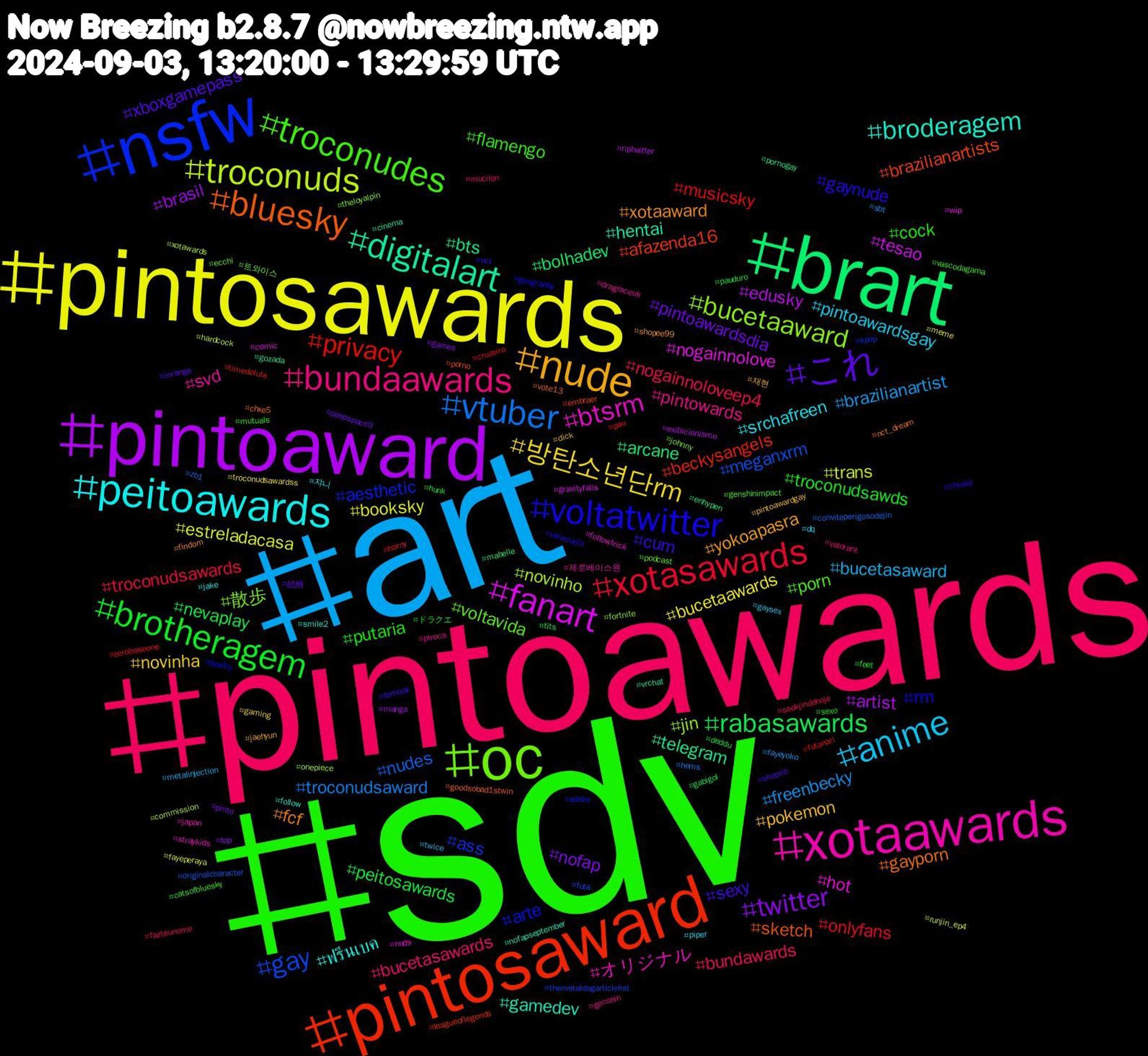 Hashtag Cloud; its hashtagged words/phrases (sorted by weighted frequency, descending):  sdv, pintoawards, art, pintosawards, pintoaward, brart, pintosaward, nsfw, oc, xotaawards, peitoawards, nude, これ, brotheragem, xotasawards, vtuber, troconuds, fanart, digitalart, bluesky, voltatwitter, troconudes, bundaawards, anime, 방탄소년단rm, twitter, rabasawards, privacy, gay, bucetaaward, btsrm, broderagem, xotaaward, sexy, putaria, nogainnoloveep4, freenbecky, estreladacasa, edusky, bts, brazilianartists, arte, voltavida, svd, srchafreen, pokemon, pintoawardsdia, peitosawards, onlyfans, nudes, novinho, nogainnolove, hentai, gayporn, gaynude, flamengo, bucetasawards, bucetasaward, bucetaawards, brasil, bolhadev, beckysangels, ass, 散歩, オリジナル, ฟรีนเบค, yokoapasra, xboxgamepass, troconudsawds, troconudsawards, troconudsaward, trans, tesao, telegram, sketch, rm, porn, pintowards, pintoawardsgay, novinha, nofap, nevaplay, musicsky, meganxrm, jin, hot, gamedev, fcf, cum, cock, bundawards, brazilianartist, booksky, artist, arcane, afazenda16, aesthetic, 트와이스, 제로베이스원, 쟈니, 재현, 絵柄, ドラクエ, zerobaseone, zb1, xotawards, wip, vrchat, vote13, venezuela, vascodagama, valorant, twice, troconudsawardss, top, tits, timedolula, themetaldogarticlelist, theloyalpin, straykids, smile2, shopee99, shopee, sexo, seokjindehoje, sbt, runjin_ep4, riptwitter, pornogay, porno, poetry, podcast, piroca, piper, pintoawardgay, pinto, pauduro, pau, originalcharacter, onepiece, nuds, nofapseptember, nct_dream, nct, mutuals, mucilon, metalinjection, meme, manga, mabelle, leagueoflegends, kpop, johnny, japan, jake, jaehyun, inrange, hunk, horny, hems, hardcock, gravityfalls, gozada, goodsobad1stwin, geography, genshinimpact, genshin, gaysex, gaming, games, gabigol, futanari, futa, fortnite, followtrick, follow, findom, femboy, feet, fazteunome, fayeyoko, fayeperaya, exibicionismo, enhypen, embraer, edsky, ecchi, dragraceuk, dq, dick, deepspace9, deddu, cruzeiro, conviteperigosodejin, commission, comic, cinema, chxe5, chudai, catsofbluesky