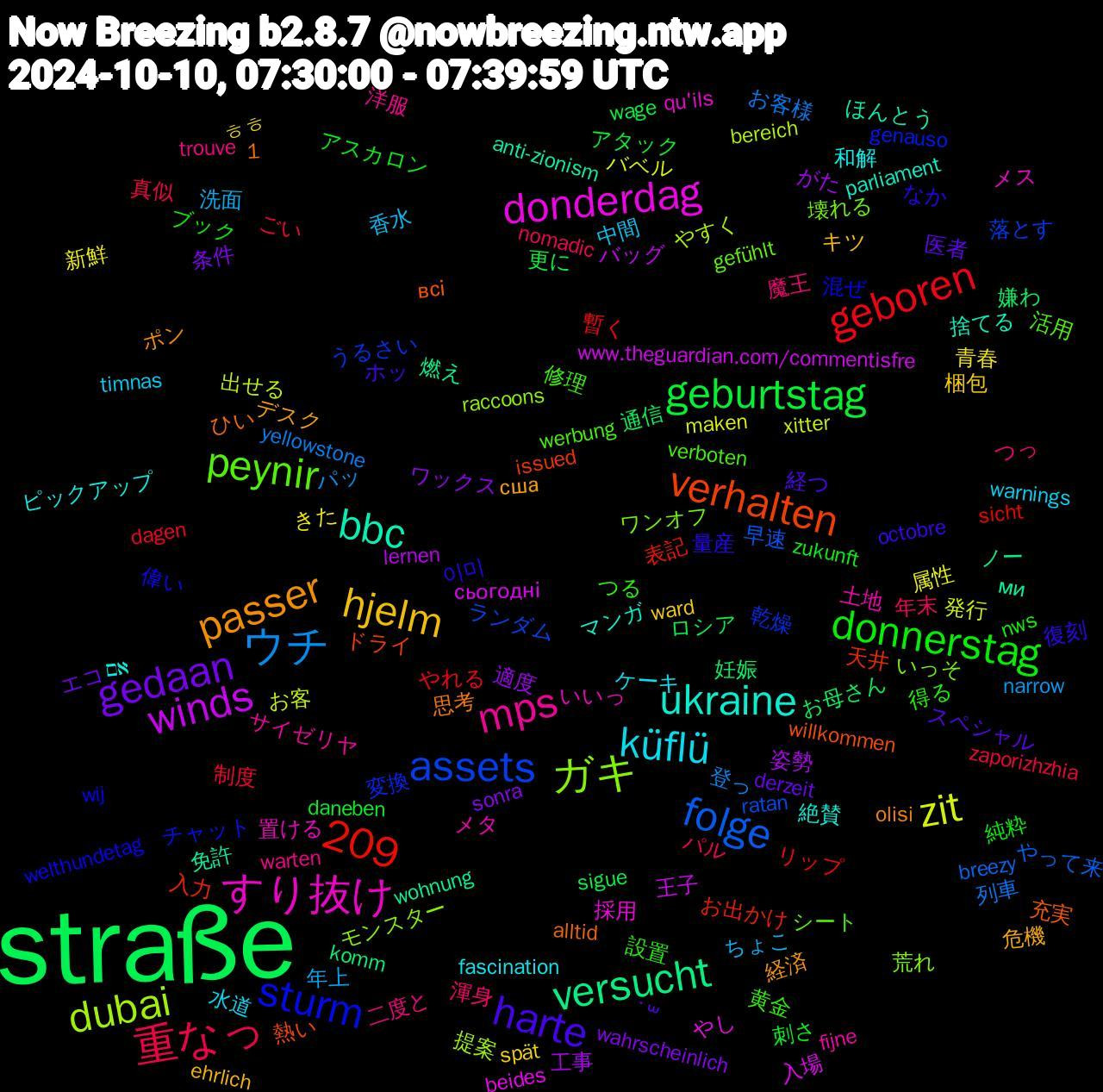 Word Cloud; its top words (sorted by weighted frequency, descending):  straße, assets, ガキ, すり抜け, ukraine, passer, harte, donnerstag, 1,209, 重なっ, ウチ, zit, winds, versucht, verhalten, sturm, peynir, mps, küflü, hjelm, gedaan, geburtstag, geboren, folge, dubai, donderdag, bbc, 量産, 設置, 渾身, 洗面, 新鮮, 工事, 嫌わ, 入力, 乾燥, ワンオフ, メタ, ピックアップ, デスク, スペシャル, アスカロン, ごい, お客様, お客, сьогодні, ми, всі, welthundetag, verboten, trouve, timnas, spät, sonra, sigue, sicht, ratan, raccoons, qu'ils, parliament, olisi, octobre, nws, nomadic, narrow, maken, lernen, komm, issued, genauso, gefühlt, fijne, fascination, ehrlich, derzeit, daneben, dagen, breezy, bereich, beides, anti-zionism, alltid, 이미, 黄金, 魔王, 香水, 青春, 適度, 通信, 表記, 落とす, 荒れ, 置ける, 絶賛, 経済, 経つ, 純粋, 真似, 登っ, 発行, 王子, 燃え, 熱い, 混ぜ, 活用, 洋服, 水道, 梱包, 条件, 更に, 暫く, 早速, 提案, 採用, 捨てる, 思考, 復刻, 得る, 年末, 年上, 属性, 姿勢, 妊娠, 天井, 変換, 壊れる, 土地, 和解, 危機, 医者, 刺さ, 制度, 列車, 出せる, 入場, 免許, 充実, 偉い, 修理, 二度と, 中間, ㅎㅎ, ワックス, ロシア, リップ, ランダム, モンスター, メス, マンガ, ポン, ホッ, ブック, パル, パッ, バベル, バッグ, ノー, ドライ, チャット, シート, サイゼリヤ, ケーキ, キツ, エコ, アタック, やれる, やって来, やすく, やし, ほんとう, ひい, なか, つる, つっ, ちょこ, きた, がた, お母さん, お出かけ, うるさい, いっそ, いいっ, אם, сша, ˙꒳, zukunft, zaporizhzhia, yellowstone, xitter, www.theguardian.com/commentisfre, wohnung, willkommen, wij, werbung, warten, warnings, ward, wahrscheinlich, wage, väldigt