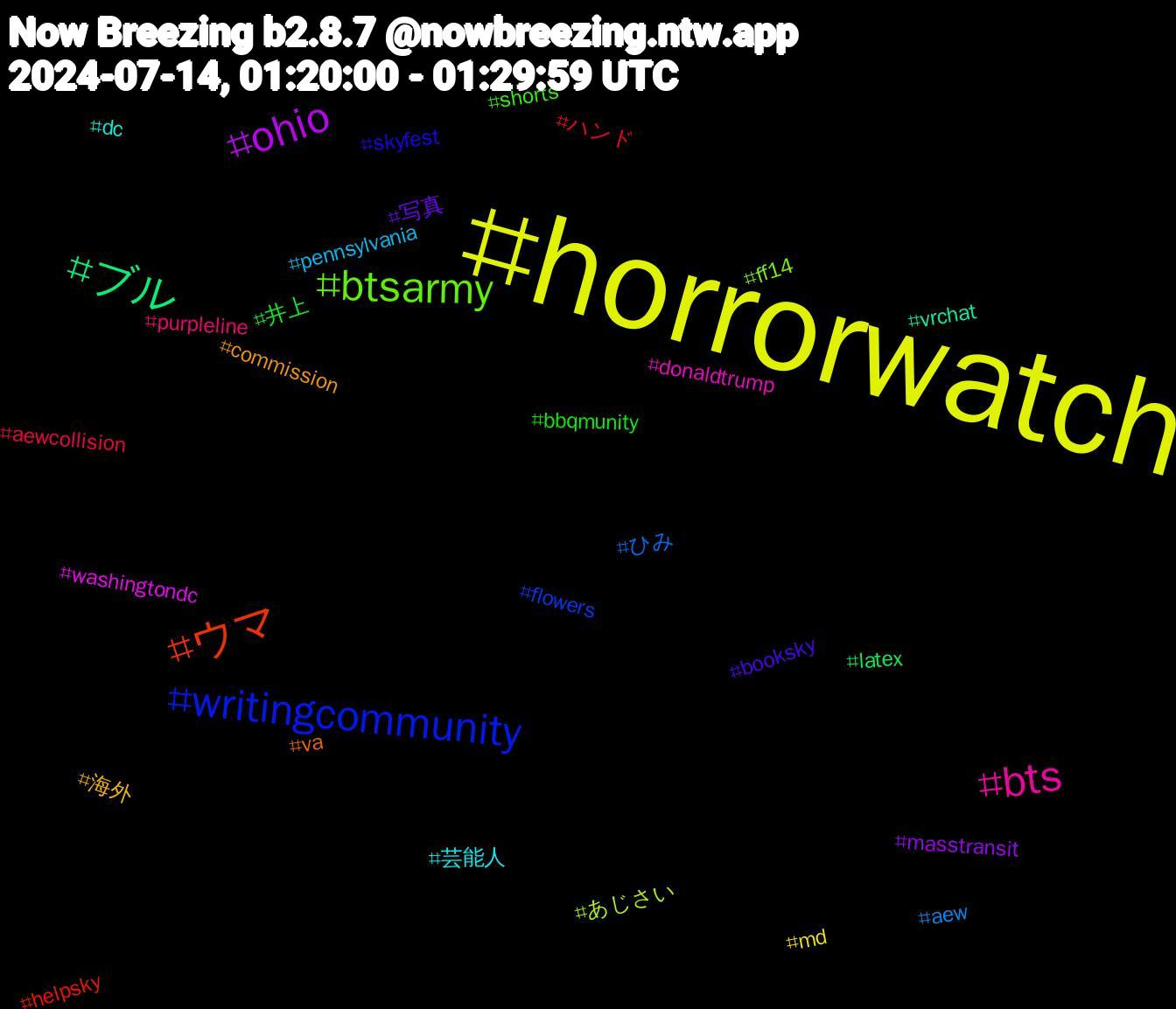 Hashtag Cloud; its hashtagged words/phrases (sorted by weighted frequency, descending):  horrorwatch, ohio, ブル, ウマ, writingcommunity, btsarmy, bts, 芸能人, 海外, 写真, 井上, ハンド, ひみ, あじさい, washingtondc, vrchat, va, skyfest, shorts, purpleline, pennsylvania, md, masstransit, latex, helpsky, flowers, ff14, donaldtrump, dc, commission, booksky, bbqmunity, aewcollision, aew