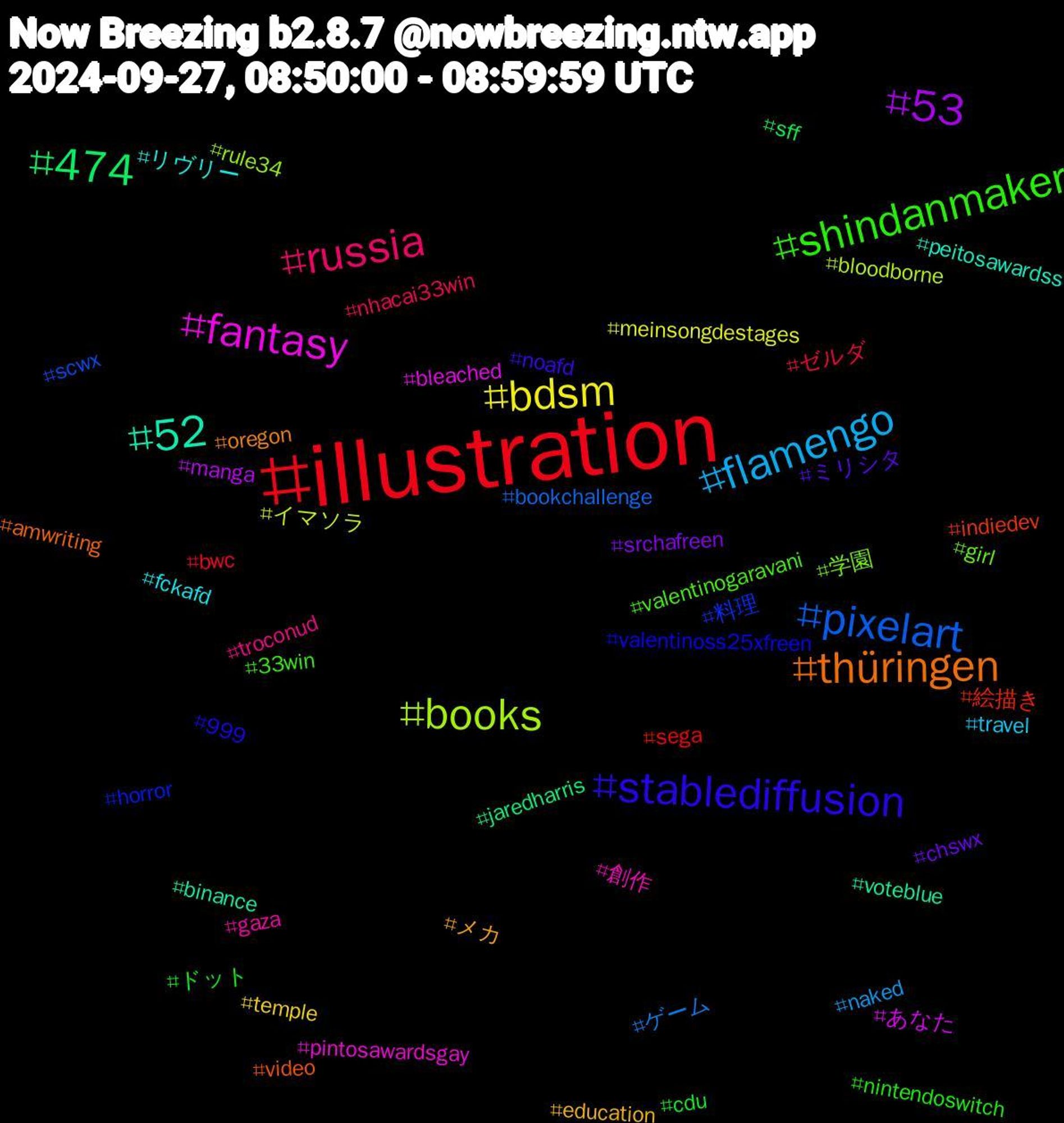 Hashtag Cloud; its hashtagged words/phrases (sorted by weighted frequency, descending):  illustration, pixelart, books, fantasy, 52, thüringen, stablediffusion, shindanmaker, russia, flamengo, bdsm, 53, 474, 絵描き, 料理, 学園, 創作, リヴリー, メカ, ミリシタ, ドット, ゼルダ, ゲーム, イマソラ, あなた, voteblue, video, valentinoss25xfreen, valentinogaravani, troconud, travel, temple, srchafreen, sff, sega, scwx, rule34, pintosawardsgay, peitosawardss, oregon, noafd, nintendoswitch, nhacai33win, naked, meinsongdestages, manga, jaredharris, indiedev, horror, girl, gaza, fckafd, education, chswx, cdu, bwc, bookchallenge, bloodborne, bleached, binance, amwriting, 999, 33win