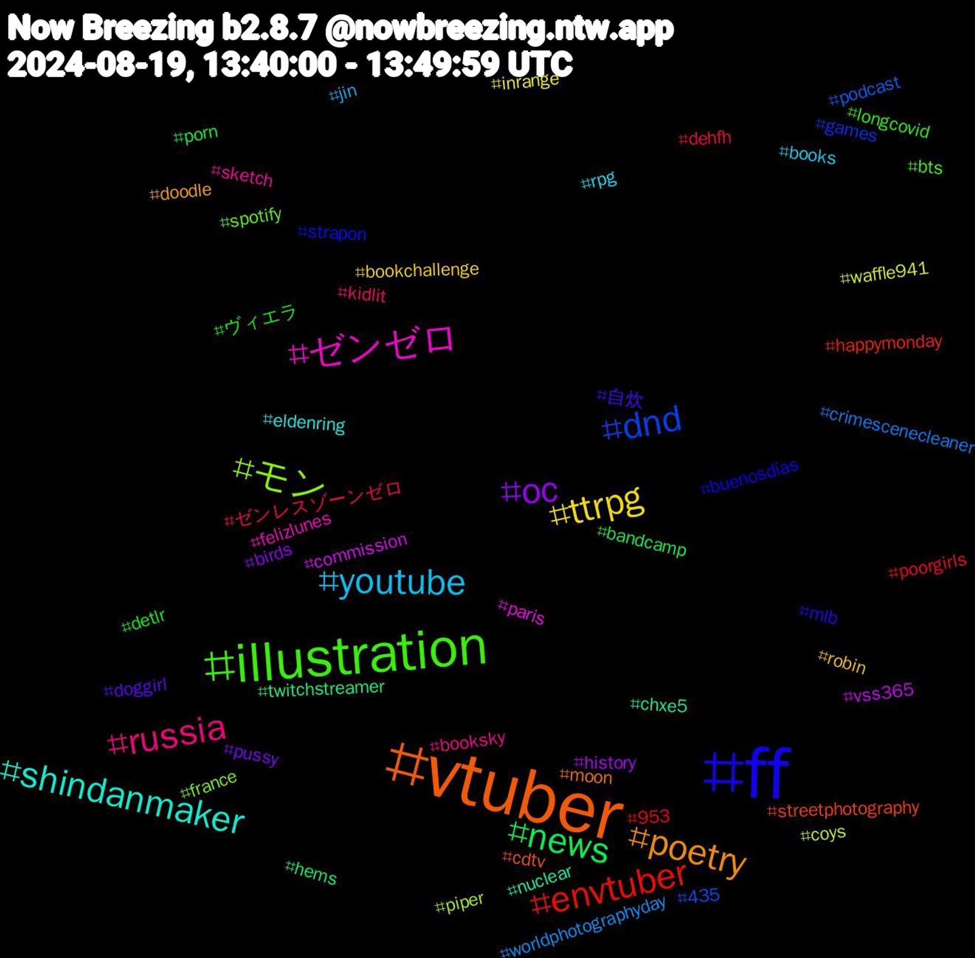 Hashtag Cloud; its hashtagged words/phrases (sorted by weighted frequency, descending):  vtuber, ff, illustration, russia, youtube, ttrpg, oc, news, envtuber, dnd, モン, ゼンゼロ, shindanmaker, poetry, 自炊, ヴィエラ, ゼンレスゾーンゼロ, worldphotographyday, waffle941, vss365, twitchstreamer, streetphotography, strapon, spotify, sketch, rpg, robin, pussy, porn, poorgirls, podcast, piper, paris, nuclear, moon, mlb, longcovid, kidlit, jin, inrange, history, hems, happymonday, games, france, felizlunes, eldenring, doodle, doggirl, detlr, dehfh, crimescenecleaner, coys, commission, chxe5, cdtv, buenosdías, bts, booksky, books, bookchallenge, birds, bandcamp, 953, 435