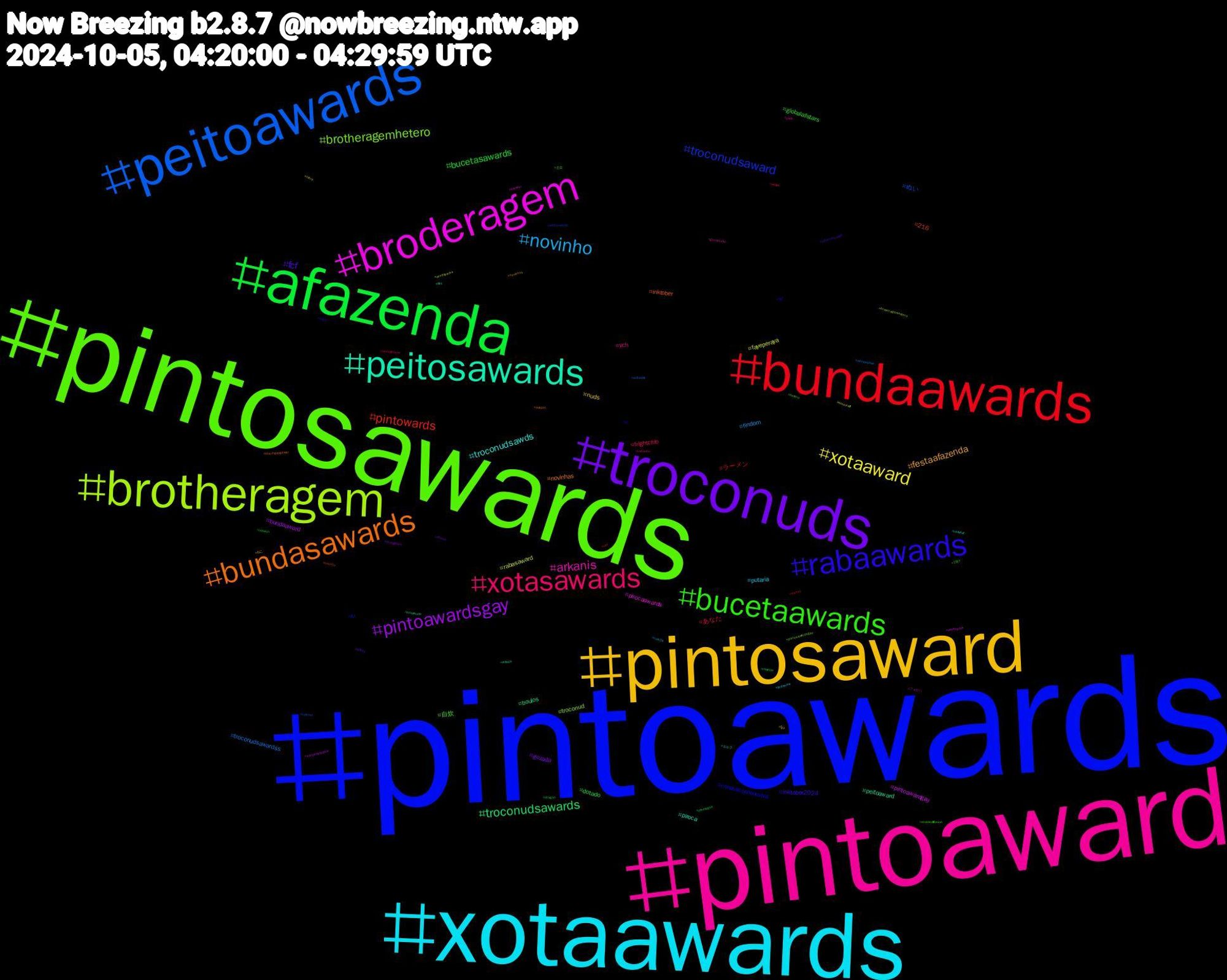 Hashtag Cloud; its hashtagged words/phrases (sorted by weighted frequency, descending):  pintoawards, pintosawards, pintoaward, xotaawards, pintosaward, troconuds, afazenda, bundaawards, peitoawards, brotheragem, broderagem, peitosawards, bundasawards, rabaawards, bucetaawards, xotasawards, novinho, xotaaward, pintoawardsgay, troconudsawards, pintowards, troconudsaward, brotheragemhetero, arkanis, troconudsawds, festaafazenda, fcf, bucetasawards, あなた, troconudsawardss, rabasaward, pintoawardgay, peitoaward, inktober, corpoacorponoviva, 自炊, ych, putaria, nuds, gozada, dotado, ラーメン, ぬい, troconud, pirocaawards, piroca, novinhas, inktober2024, globalallstars, frightclub, findom, fayeperaya, bundaaward, boulos, 216, 新人, 土日, フォロバ, エルフ, ねこ, ฟรีนเบค, ychdragon, wildlife, voltavida, vendopacks, vendopack, troconude, theringsofpower, tgcf, stablediffusion, sabadou, rule34, retro, rensgahits, rebelde, rbd, pintoswards, pintosawardsgay, pack, nsfwtwt, novinhos, nintendoswitch, nctwish, monochrome, moneyslave, minecraft, marçalnacadeia, leitada, incesto, hot, hetero, genshindle, findomme, fgo, edsky, dragon, disney, cuckold, broderagemhetero, blender, bbc, auspol, aigirl, 1007