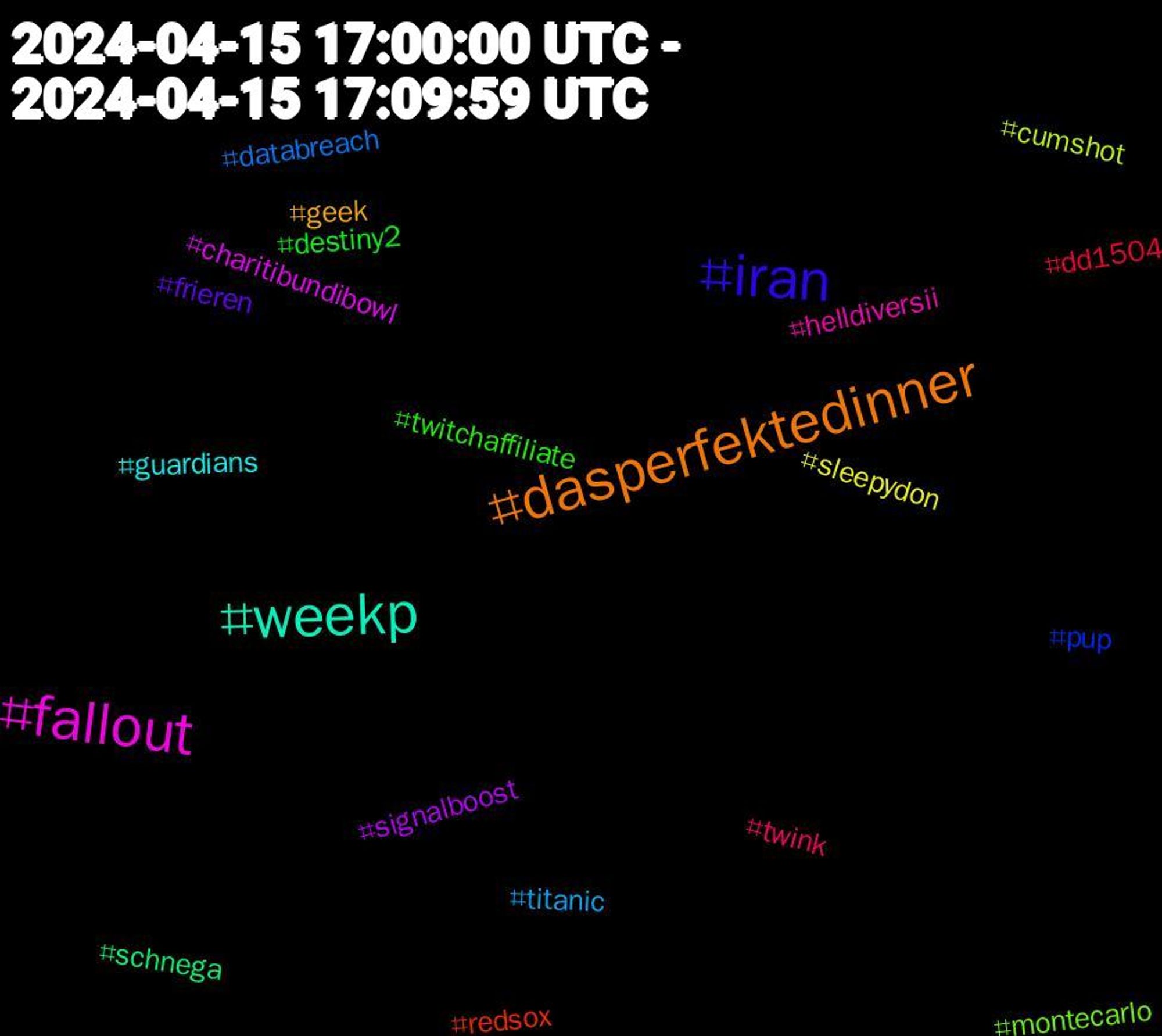 Hashtag Cloud; its hashtagged words/phrases (sorted by weighted frequency, descending):  fallout, weekp, dasperfektedinner, iran, twitchaffiliate, twink, titanic, sleepydon, signalboost, schnega, redsox, pup, montecarlo, helldiversii, guardians, geek, frieren, destiny2, dd1504, databreach, cumshot, charitibundibowl