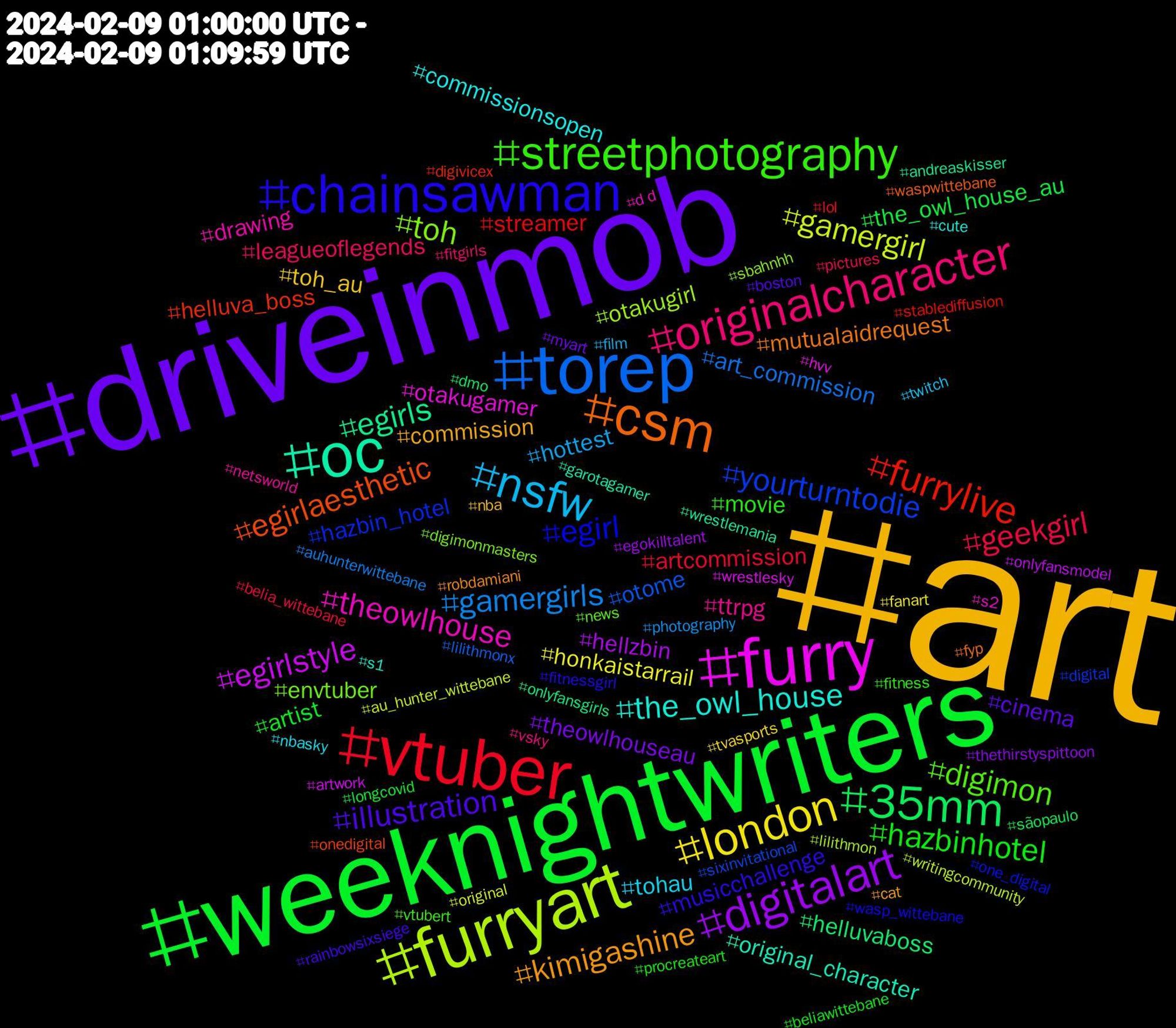 Hashtag Cloud; its hashtagged words/phrases (sorted by weighted frequency, descending):  art, driveinmob, weeknightwriters, vtuber, torep, furryart, furry, oc, csm, chainsawman, streetphotography, originalcharacter, nsfw, london, digitalart, 35mm, furrylive, yourturntodie, toh, theowlhouse, the_owl_house, kimigashine, illustration, hazbinhotel, geekgirl, gamergirls, gamergirl, egirlstyle, egirls, egirlaesthetic, egirl, digimon, ttrpg, tohau, toh_au, theowlhouseau, the_owl_house_au, streamer, otome, otakugirl, otakugamer, original_character, mutualaidrequest, musicchallenge, movie, leagueoflegends, hottest, honkaistarrail, hellzbin, helluvaboss, helluva_boss, hazbin_hotel, envtuber, drawing, commissionsopen, commission, cinema, artist, artcommission, art_commission, writingcommunity, wrestlesky, wrestlemania, waspwittebane, wasp_wittebane, vtubert, vsky, twitch, tvasports, thethirstyspittoon, sãopaulo, stablediffusion, sixinvitational, sbahnhh, s2, s1, robdamiani, rainbowsixsiege, procreateart, pictures, photography, original, onlyfansmodel, onlyfansgirls, onedigital, one_digital, news, netsworld, nbasky, nba, myart, longcovid, lol, lilithmonx, lilithmon, hvv, garotagamer, fyp, fitnessgirl, fitness, fitgirls, film, fanart, egokilltalent, dmo, digivicex, digital, digimonmasters, d+d, cute, cat, boston, beliawittebane, belia_wittebane, auhunterwittebane, au_hunter_wittebane, artwork, andreaskisser