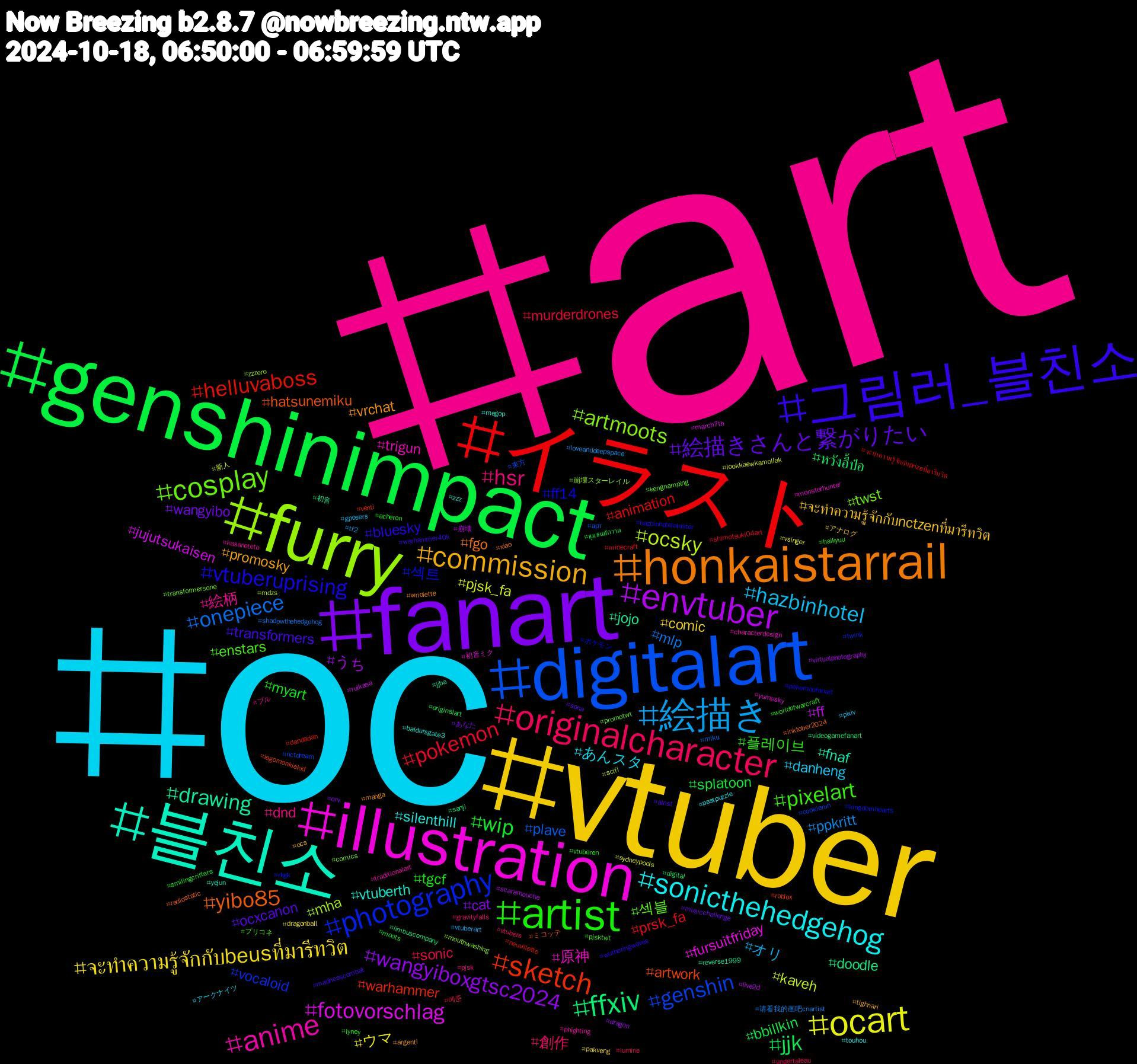 Hashtag Cloud; its hashtagged words/phrases (sorted by weighted frequency, descending):  art, oc, vtuber, fanart, genshinimpact, イラスト, digitalart, furry, illustration, 블친소, honkaistarrail, 그림러_블친소, artist, originalcharacter, 絵描き, ocart, envtuber, ffxiv, sketch, photography, cosplay, anime, sonicthehedgehog, commission, 絵描きさんと繋がりたい, wip, pokemon, onepiece, ocsky, fotovorschlag, drawing, yibo85, vtuberuprising, pixelart, hsr, hazbinhotel, จะทำความรู้จักกับbeusที่มารีทวิต, wangyiboxgtsc2024, jjk, helluvaboss, genshin, artmoots, 原神, vtuberth, vrchat, transformers, tgcf, sonic, ppkritt, pjsk_fa, ff, doodle, artwork, 섹트, 섹블, 絵柄, あんスタ, จะทำความรู้จักกับnctzenที่มารีทวิต, wangyibo, splatoon, prsk_fa, plave, mha, fursuitfriday, fnaf, fgo, bluesky, 플레이브, 創作, オリ, ウマ, うち, หวังอี้ป๋อ, warhammer, vocaloid, twst, trigun, silenthill, promosky, ocxcanon, myart, murderdrones, mlp, kaveh, jujutsukaisen, jojo, hatsunemiku, ff14, enstars, dnd, danheng, comic, cat, bbillkin, animation, 東方, 崩壊スターレイル, 初音ミク, zzz, wriolette, warhammer40k, vtuberen, undertaleau, tf2, sydneypools, scaramouche, sanji, roblox, rkgk, promotwt, phighting, pastpuzzle, ocs, musicchallenge, moots, minecraft, miku, mdzs, march7th, jjba, inktober2024, hazbinhotelalastor, haikyuu, gravityfalls, gposers, dragonball, dragon, digital, dandadan, cookierun, comics, characterdesign, baldursgate3, argenti, alnst, acheron, 예준, 请看我的画吧cnartist, 新人, 崩壊, 初音, ミコッテ, ポケモン, プリコネ, ブル, アークナイツ, アナログ, あなた, ชุมชนนักวาด, จะทำความรู้จักกับprizeที่มารีทวิต, арт, zzzero, yumesky, yejun, xiao, wutheringwaves, worldofwarcraft, vtubers, vtuberart, vsinger, virtualphotography, videogamefanart, venti, twink, transformersone, traditionalart, touhou, tighnari, sona, smilingcritters, shimotsuki04art, shadowthehedgehog, scifi, ruikasa, reverse1999, radiostatic, pokemonfanart, pjsktwt, pjsk, pixiv, pakveng, orv, originalart, neuvillette, nctdream, mouthwashing, monsterhunter, megop, manga, madnesscombat, lyney, lumine, loveanddeepspace, lookkaewkamollak, live2d, limbuscompany, legomonkiekid, kingdomhearts, kengnamping, kasaneteto