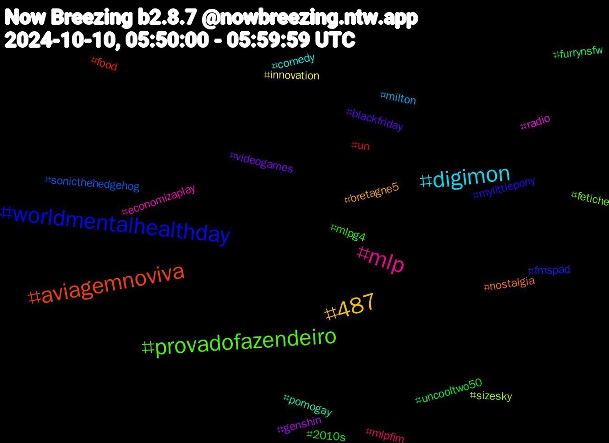 Hashtag Cloud; its hashtagged words/phrases (sorted by weighted frequency, descending):  aviagemnoviva, worldmentalhealthday, provadofazendeiro, mlp, digimon, 487, videogames, uncooltwo50, un, sonicthehedgehog, sizesky, radio, pornogay, nostalgia, mylittlepony, mlpg4, mlpfim, milton, innovation, genshin, furrynsfw, food, fmspad, fetiche, economizaplay, comedy, bretagne5, blackfriday, 2010s