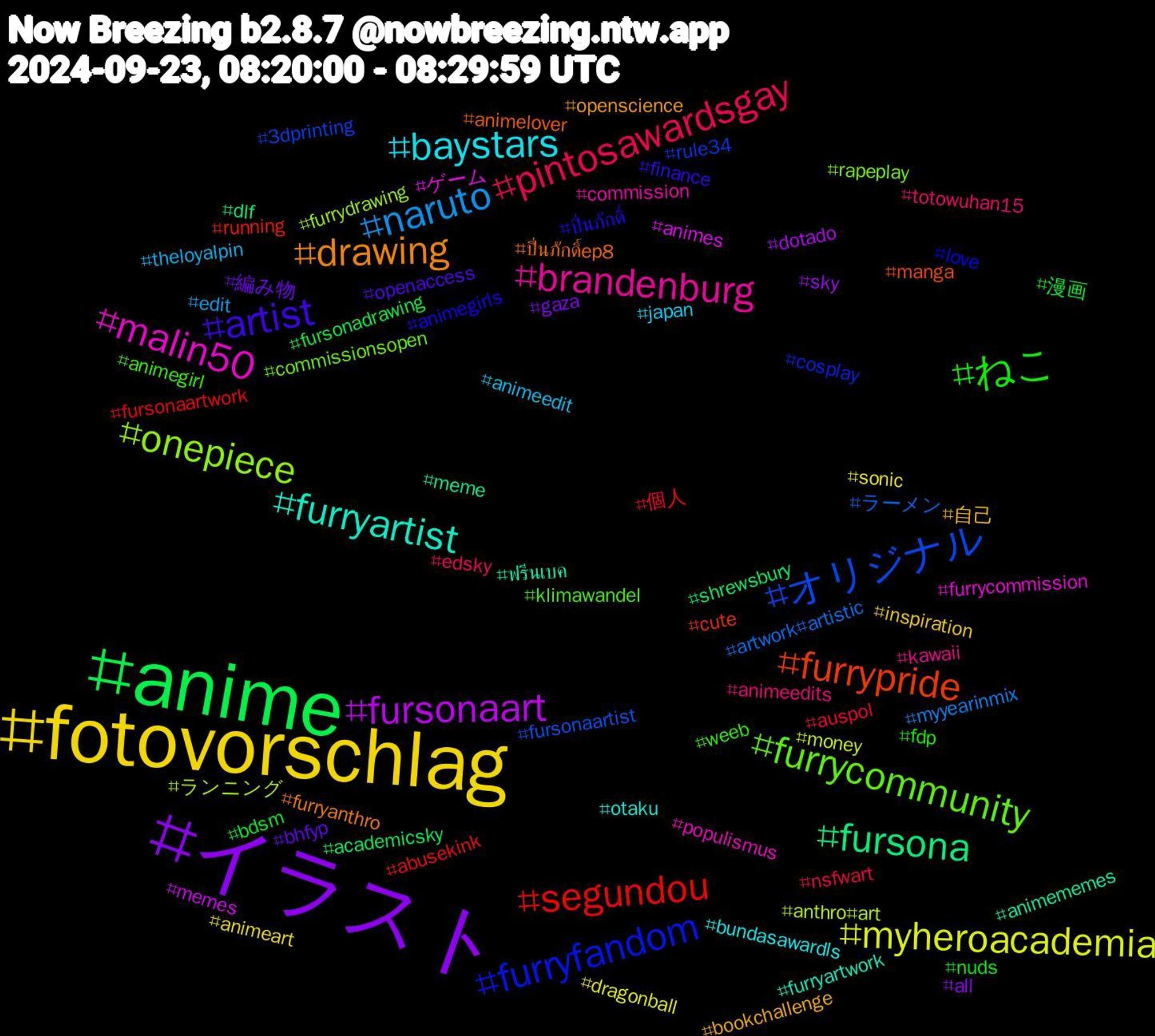 Hashtag Cloud; its hashtagged words/phrases (sorted by weighted frequency, descending):  fotovorschlag, イラスト, anime, segundou, オリジナル, onepiece, malin50, furryartist, drawing, artist, ねこ, pintosawardsgay, naruto, myheroacademia, fursonaart, fursona, furrypride, furryfandom, furrycommunity, brandenburg, baystars, 自己, 編み物, 漫画, 個人, ラーメン, ランニング, ゲーム, ฟรีนเบค, ปิ่นภักดิ์ep8, ปิ่นภักดิ์, weeb, totowuhan15, theloyalpin, sonic, sky, shrewsbury, running, rule34, rapeplay, populismus, otaku, openscience, openaccess, nuds, nsfwart, myyearinmix, money, memes, meme, manga, love, klimawandel, kawaii, japan, inspiration, gaza, fursonadrawing, fursonaartwork, fursonaartist, furrydrawing, furrycommission, furryartwork, furryanthro, finance, fdp, edsky, edit, dragonball, dotado, dlf, cute, cosplay, commissionsopen, commission, bundasawardls, bookchallenge, bhfyp, bdsm, auspol, artwork#artistic, anthro#art, animes, animememes, animelover, animegirls, animegirl, animeedits, animeedit, animeart, all, academicsky, abusekink, 3dprinting