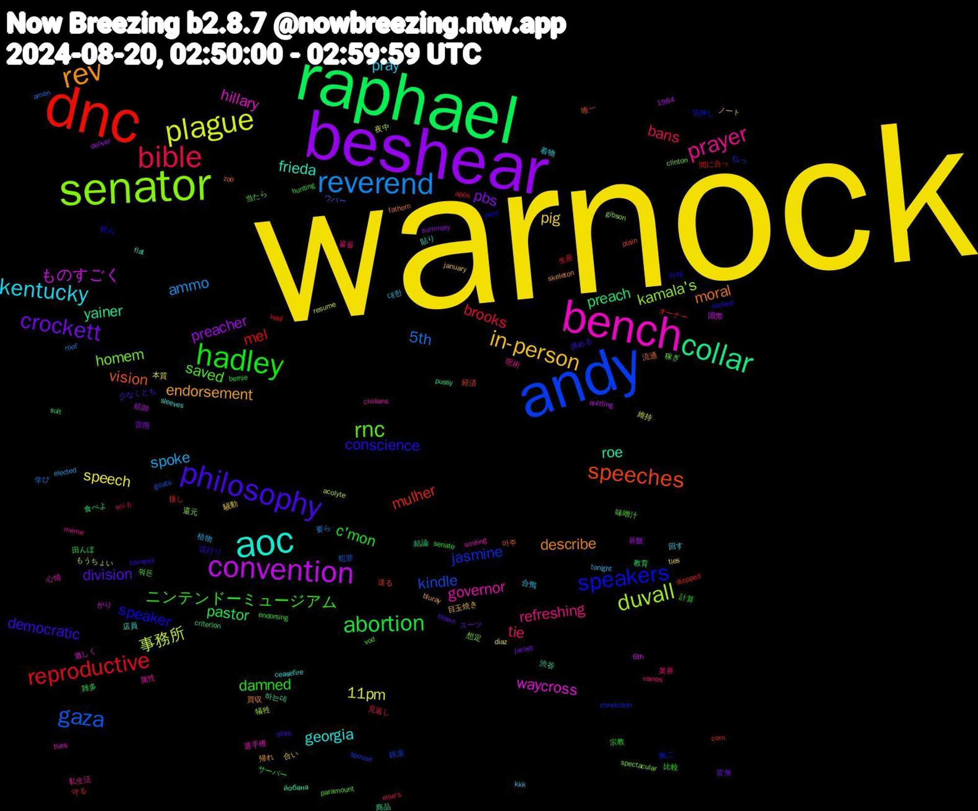 Word Cloud; its top words (sorted by weighted frequency, descending):  warnock, beshear, raphael, dnc, andy, senator, bench, aoc, rev, philosophy, hadley, bible, reverend, plague, convention, collar, speeches, speakers, rnc, prayer, kentucky, in-person, crockett, abortion, reproductive, gaza, duvall, waycross, roe, moral, conscience, ニンテンドーミュージアム, tie, spoke, speech, preacher, preach, mulher, jasmine, homem, governor, georgia, endorsement, division, c'mon, brooks, 5th, 事務所, ものすごく, yainer, vision, speaker, saved, refreshing, pray, pig, pbs, pastor, mel, kindle, kamala's, hillary, frieda, describe, democratic, damned, bans, ammo, 11pm, 食べよ, 送る, 無二, 当たら, 属性, 回す, ノート, スーツ, サーバー, オーナー, ウパー, もうちょい, がり, йобана, zoo, yanked, vod, vamos, tonight, ties, summary, suit, stepped, spouse, spectacular, smiling, sleeves, skeleton, shirk, senate, sci-fi, roof, resume, quitting, pussy, plain, peril, paramount, meme, kkk, january, jacket, hunting, heal, goats, gibson, flies, flat, fathom, fairness, endorsing, else's, elected, diaz, deliver, criterion, corn, conviction, clinton, civilians, ceasefire, bluray, blown, bernie, após, amen, acolyte, 6th, 1984, 하는데, 아주, 아예, 뭐든, 물을, 대한, 騒動, 雷雨, 雑多, 間に合っ, 銭湯, 還元, 選手権, 貼り, 買収, 諦める, 計算, 見返し, 要ら, 維持, 絵師, 結論, 経済, 箔押し, 稼ぎ, 私生活, 着物, 目玉焼き, 皆無, 田んぼ, 生産, 犯罪, 犠牲, 激しく, 渋谷, 流通, 流行り, 比較, 業界, 植物, 本質, 昼飯, 教育, 接し, 払っ, 想定, 心情, 店員, 帰れ, 少なくとも, 宗教, 守る, 学び, 夜中, 国際, 商品, 唯一, 呼ん, 味噌汁, 呪術, 合鴨, 合い