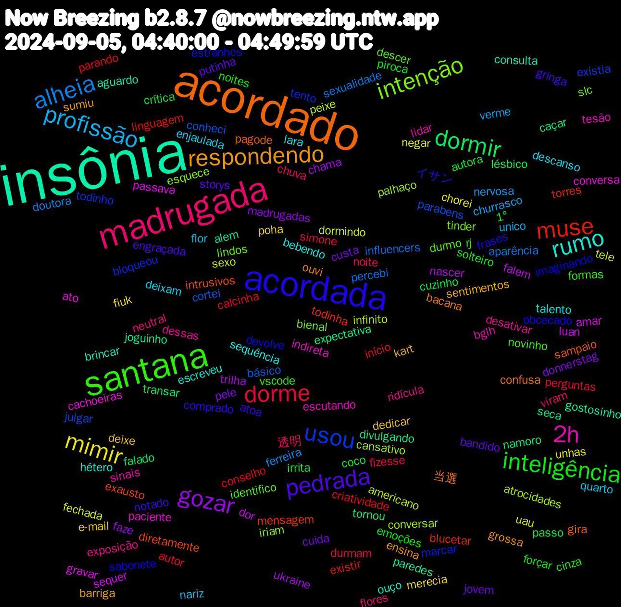 Word Cloud; its top words (sorted by weighted frequency, descending):  insônia, acordado, acordada, santana, madrugada, profissão, mimir, gozar, dormir, muse, usou, intenção, 2h, rumo, respondendo, pedrada, inteligência, dorme, alheia, tele, luan, joguinho, intrusivos, imaginando, identifico, exposição, enjaulada, e-mail, donnerstag, cuzinho, conselho, conheci, cansativo, cachoeiras, brincar, bacana, atoa, 1°, 透明, verme, uau, trilha, tornou, todinha, tento, slc, sinais, sequência, sentimentos, putinha, piroca, perguntas, percebi, peixe, passava, paredes, pagode, obcecado, novinho, neutral, nariz, merecia, madrugadas, lésbico, linguagem, julgar, iriam, indireta, hétero, grossa, gringa, forçar, fizesse, ferreira, fechada, falem, expectativa, exausto, estranhos, durmo, dessas, descanso, deixe, cuida, coco, calcinha, básico, atrocidades, ato, aguardo, 当選, イサン, vscode, viram, unico, unhas, ukraine, transar, torres, todinho, tinder, tesão, talento, sumiu, storys, solteiro, simone, sexualidade, sexo, sequer, seca, sampaio, sabonete, rj, ridícula, quarto, poha, pele, passo, parando, parabens, palhaço, paciente, ouço, ouvi, notado, noites, noite, nervosa, negar, nascer, namoro, mensagem, marcar, lindos, lidar, lara, kart, jovem, irrita, início, influencers, infinito, gravar, gostosinho, gira, frases, formas, flores, flor, fiuk, faze, falado, existir, existia, esquece, escutando, escreveu, ensina, engraçada, emoções, durmam, doutora, dormindo, dor, divulgando, diretamente, devolve, descer, desativar, deixam, dedicar, custa, crítica, criatividade, cortei, conversar, conversa, consulta, confusa, comprado, cinza, chuva, churrasco, chorei, chama, caçar, blucetar, bloqueou, bienal, bglh, bebendo, barriga, bandido, autora, autor, aparência, americano, amar, alem