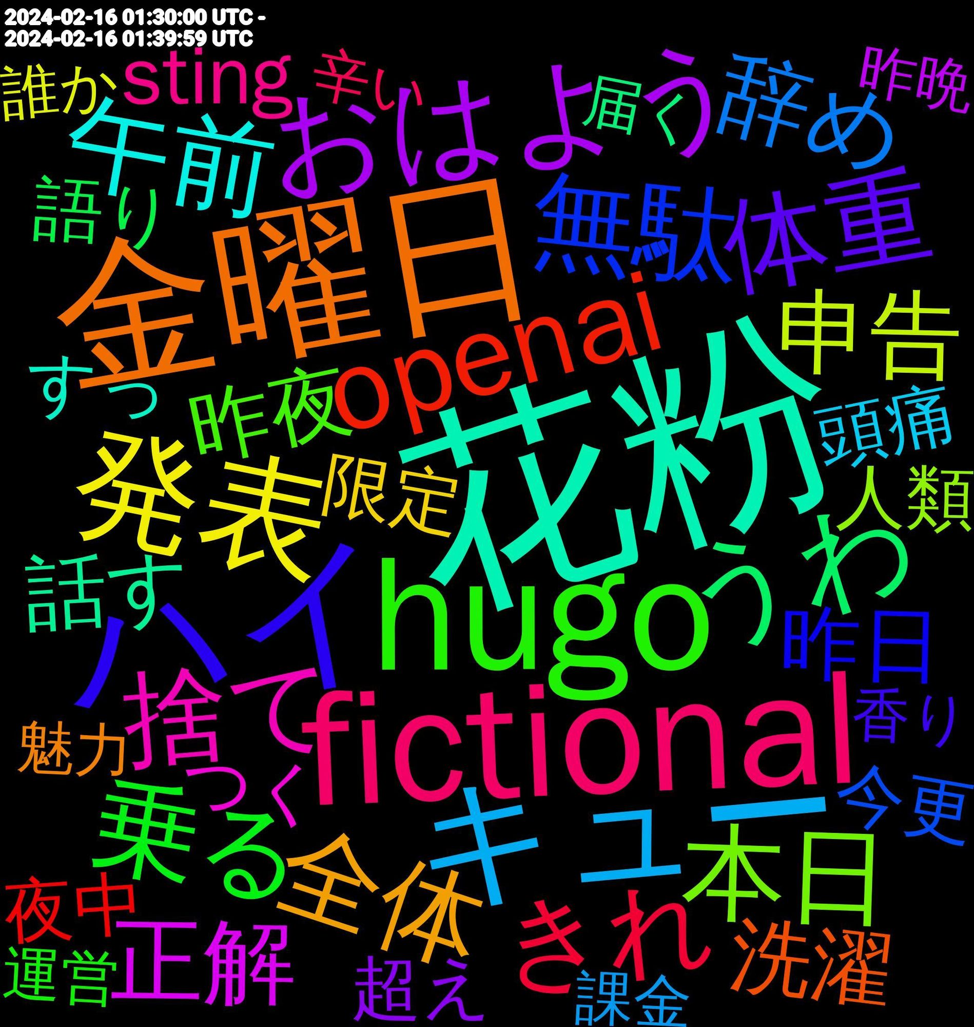 Word Cloud; its top words (sorted by weighted frequency, descending):  花粉, 金曜日, ハイ, hugo, fictional, キュー, 発表, おはよう, うわ, openai, 無駄, 本日, 捨て, 午前, 全体, 体重, 乗る, コラボ, きれ, yahoo, 辞め, 申告, 正解, 彼氏, スクショ, きょう, いれ, basketball, 間違い, 運転, 話す, 解決, 装備, 落とし, 理想, 準備, 満足, 洗濯, 暖かく, 昨日, 昨夜, 星野, 意図, 悩む, 当たり, 寿司, 完了, 天才, 夕方, 合わせ, 初日, 出会い, メール, フレンド, スト, スシロー, オンライン, たまたま, お金, お気, あんま, sting, fani, clark, 頭痛, 限定, 遠い, 超え, 買お, 語り, 診断, 行か, 若干, 耐え, 確定, 皆さん, 生きる, 特典, 注文, 気に入っ, 業務, 晴れ, 時点, 旦那, 技術, 待ち, 引っ越し, 小学生, 対象, 寝不足, 夜中, 参考, 原因, 凄く, 保存, 伝え, 今更, 人類, 事故, 事実, 予想, 下手, ブロック, トップ, シンプル, オープン, オススメ, やれ, まったく, はる, ねむ, なので, とり, とかいう, づらい, つく, ちなみに, だし, そのまま, すら, すっ, さっぱり, いちご, あなた, sora, participation, jake, davi, collisions, caitlin, 魅力, 香り, 頑張ろ, 電車, 間に合わ, 選ん, 違和感, 運営, 週間, 通り, 辛い, 足り, 調子, 課金, 誰か, 詳細, 言わ, 触っ, 解禁, 自覚, 自然, 美味しく, 着い, 相手, 相性, 目的, 皆様, 痛い, 生成, 理解, 無理, 無かっ, 溢れ, 消す, 洗っ, 決定, 気温, 気付い, 楽しめ, 最悪, 暮らし, 昨晩, 明らか, 早め, 新人, 振り, 投票, 成長, 慣れ, 感覚, 忙しい, 当て, 強風, 帰っ, 展示, 届く, 対策, 宣伝, 実際, 安く, 季節, 天気, 大きく, 夜勤, 多かっ, 増やし, 回復, 回っ, 吐き, 同人