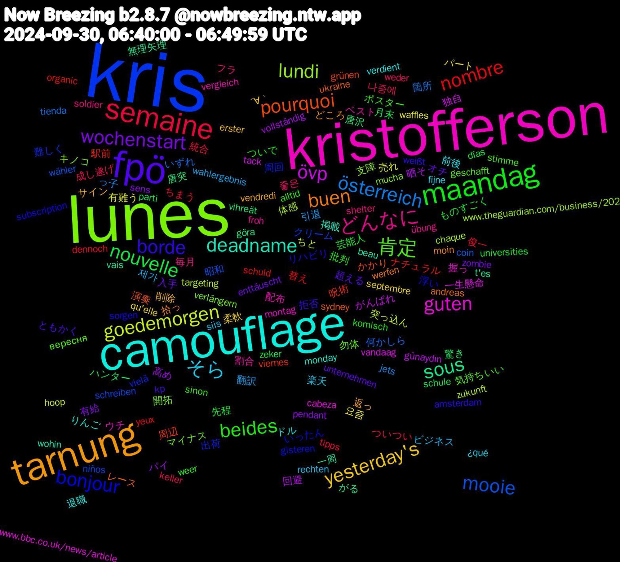 Word Cloud; its top words (sorted by weighted frequency, descending):  kris, lunes, kristofferson, camouflage, tarnung, fpö, maandag, semaine, österreich, goedemorgen, övp, sous, pourquoi, bonjour, 肯定, どんなに, そら, yesterday's, wochenstart, nouvelle, nombre, mooie, lundi, guten, deadname, buen, borde, beides, 나중에, 翻訳, 有難う, 晒そ, 唐沢, 呪術, 出荷, マイナス, ベスト, ドル, サイン, オチ, ものすごく, ちまう, いずれ, zukunft, vandaag, vais, ukraine, sorgen, sinon, shelter, rechten, qu'elle, pendant, parti, organic, niños, mucha, montag, monday, moin, kp, komisch, keller, jets, hoop, günaydın, göra, grünen, gisteren, geschafft, froh, fijne, erster, enttäuscht, días, dennoch, coin, chaque, cabeza, beau, andreas, amsterdam, alltid, 좋은, 제가, 요즘, 高め, 驚き, 駅前, 難しく, 開拓, 配布, 退職, 返っ, 超える, 芸能人, 統合, 箇所, 突っ込ん, 独自, 無理矢理, 演奏, 浮い, 気持ちいい, 毎月, 楽天, 柔軟, 有給, 月末, 替え, 昭和, 支障, 握っ, 掲載, 拾っ, 拒否, 批判, 成し遂げ, 引退, 売れ, 回避, 唐突, 周辺, 周回, 勿体, 割合, 前後, 削除, 入手, 先程, 俊一, 何かしら, 体感, 一生懸命, 一周, レース, リハビリ, ポスター, フラ, ビジネス, パート, パイ, ハンター, ナチュラル, クリーム, キノコ, ウチ, りんご, どころ, ともかく, ついで, ついつい, っ子, ちと, がんばれ, がる, かかり, いったん, вересня, übung, ¿qué, ´∀｀, zombie, zeker, yeux, wähler, www.theguardian.com/business/202, www.bbc.co.uk/news/article, wohin, werfen, weißt, weer, weder, wahlergebnis, waffles, vollständig, vihreät, viernes, vielä, verlängern, vergleich, verdient, vendredi, unternehmen, universities, tipps, tienda, targeting, tack, t'es, sydney, subscription, stimme, soldier, siis, septembre, sens, schule, schuld, schreiben