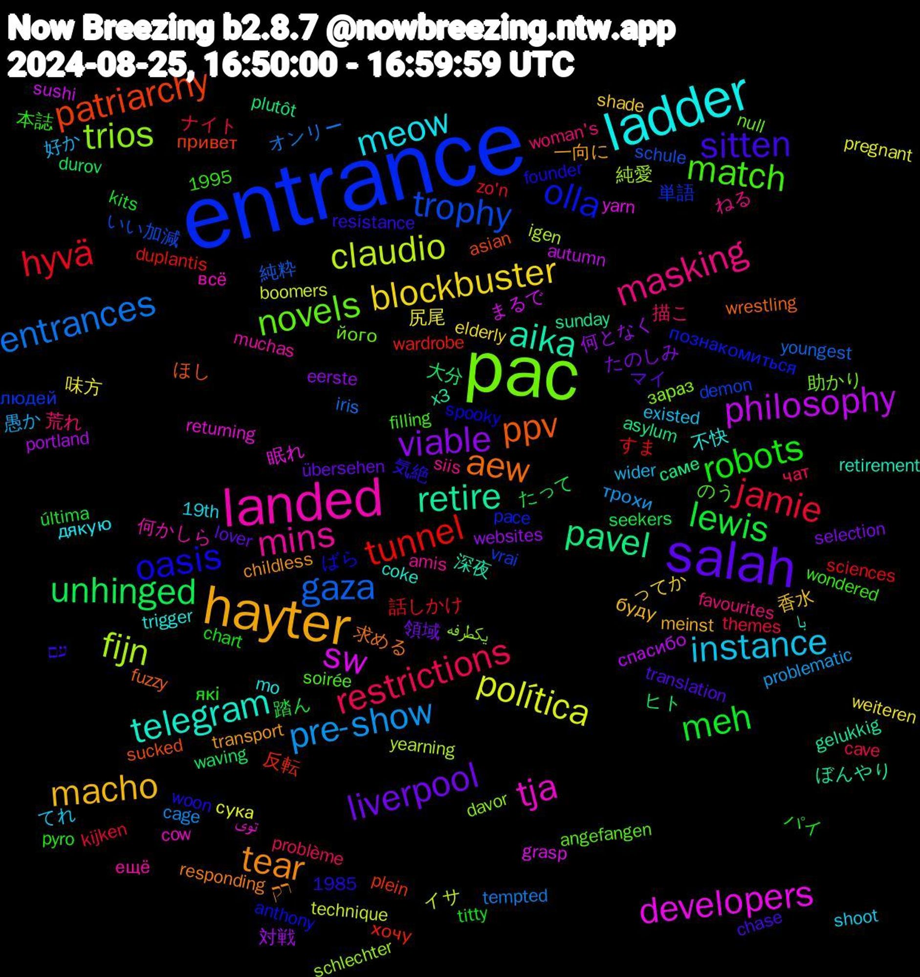 Word Cloud; its top words (sorted by weighted frequency, descending):  entrance, pac, landed, ladder, hayter, salah, meh, jamie, entrances, claudio, sw, retire, ppv, oasis, match, masking, instance, blockbuster, viable, unhinged, tunnel, trophy, trios, tja, telegram, tear, sitten, robots, restrictions, pre-show, política, philosophy, pavel, patriarchy, olla, novels, mins, meow, macho, liverpool, lewis, hyvä, gaza, fijn, developers, aika, aew, 荒れ, 好か, 味方, 何となく, ヒト, хочу, людей, зараз, всё, trigger, transport, translation, titty, themes, tempted, technique, sushi, sunday, sucked, spooky, soirée, siis, shoot, shade, selection, seekers, sciences, schule, schlechter, returning, retirement, responding, resistance, pyro, problème, problematic, pregnant, portland, plutôt, plein, pace, null, muchas, mo, meinst, lover, kits, kijken, iris, igen, grasp, gelukkig, fuzzy, founder, filling, favourites, existed, elderly, eerste, durov, duplantis, demon, davor, cow, coke, childless, chase, chart, cave, cage, boomers, autumn, asylum, asian, anthony, angefangen, amis, 19th, 1995, 1985, 香水, 領域, 踏ん, 話しかけ, 純粋, 純愛, 眠れ, 深夜, 求める, 気絶, 本誌, 描こ, 愚か, 尻尾, 対戦, 大分, 反転, 単語, 助かり, 何かしら, 不快, 一向に, マイ, パイ, ナイト, オンリー, イサ, まるで, ぼんやり, ほし, ばら, のう, ねる, てれ, ってか, たのしみ, たって, すま, いい加減, یکطرفه, توی, با, רק, עם, які, чат, трохи, сука, спасибо, саме, привет, познакомиться, його, ещё, дякую, буду, übersehen, última, zo'n, youngest, yearning, yarn, x3, wrestling, woon, wondered, woman's, wider, weiteren, websites, waving, wardrobe, vrai