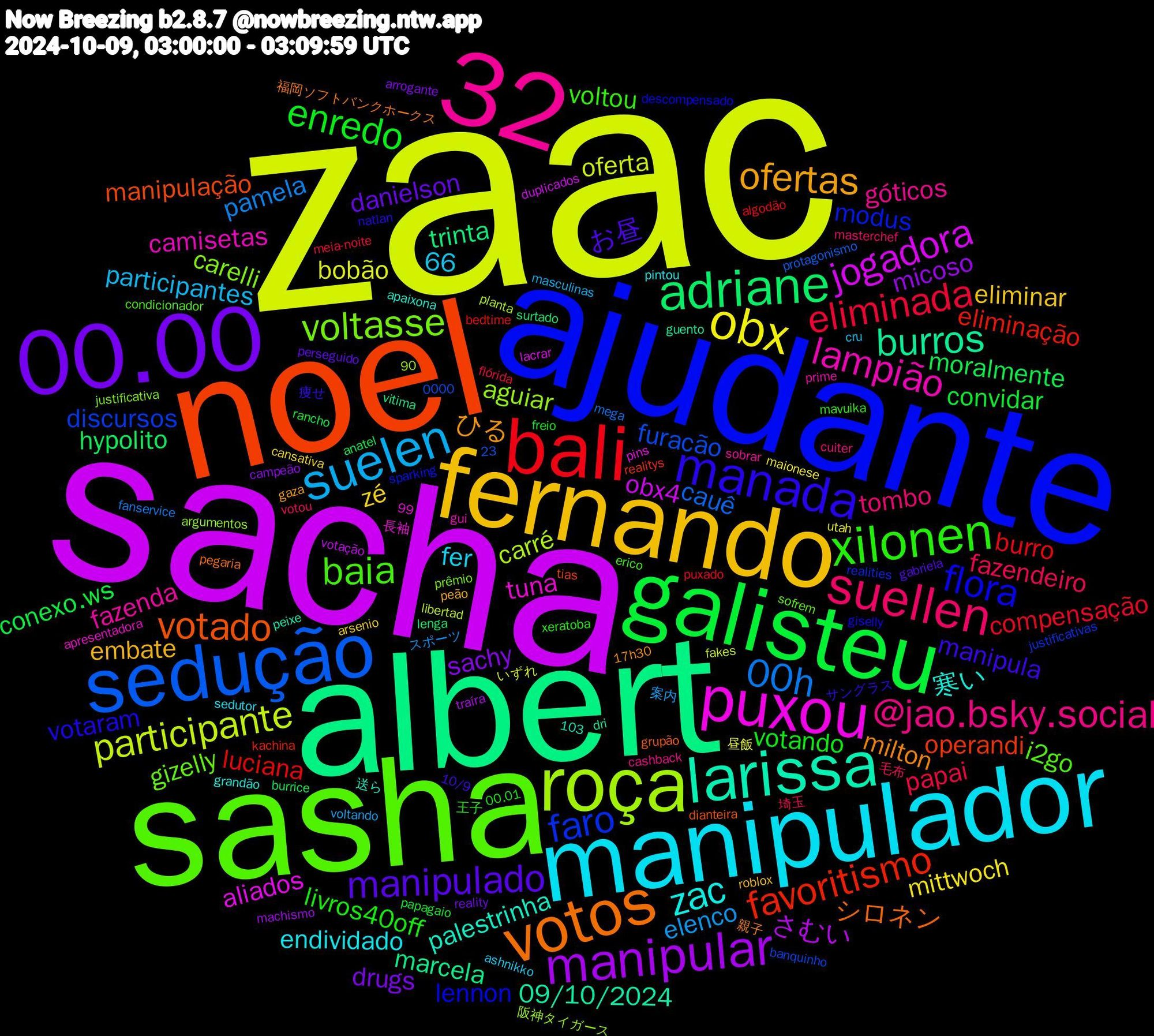 Word Cloud; its top words (sorted by weighted frequency, descending):  zaac, sacha, albert, noel, ajudante, sasha, manipulador, 32, fernando, 00.00, galisteu, bali, sedução, roça, puxou, larissa, votos, manada, xilonen, suellen, suelen, obx, manipular, adriane, favoritismo, faro, voltasse, lampião, zac, ofertas, manipulado, enredo, eliminada, 00h, participante, jogadora, burros, votado, flora, baia, @jao.bsky.social, zé, sachy, moralmente, luciana, furacão, aguiar, tuna, palestrinha, milton, manipula, livros40off, fazendeiro, elenco, bobão, さむい, trinta, operandi, modus, gizelly, fazenda, endividado, embate, danielson, convidar, compensação, cauê, carré, aliados, 09/10/2024, シロネン, votaram, voltou, tombo, participantes, mittwoch, micoso, hypolito, eliminação, discursos, carelli, camisetas, 寒い, ひる, お昼, votando, papai, pamela, oferta, obx4, marcela, manipulação, lennon, i2go, góticos, fer, eliminar, drugs, conexo.ws, burro, 23,66, 福岡ソフトバンクホークス, サングラス, xeratoba, votou, voltando, utah, traíra, surtado, realitys, realities, prêmio, prime, pintou, peão, perseguido, papagaio, meia-noite, mega, libertad, lacrar, guento, grupão, giselly, erico, cuiter, cru, cansativa, campeão, burrice, bedtime, banquinho, argumentos, apresentadora, apaixona, 17h30, 10/9, 00.01, 埼玉, スポーツ, いずれ, votação, vitima, tias, sparking, sofrem, sobrar, sedutor, roblox, reality, rancho, puxado, protagonismo, planta, pins, peixe, pegaria, natlan, mavuika, masterchef, masculinas, maionese, machismo, lenga, kachina, justificativas, justificativa, gui, grandão, gaza, gabriela, freio, flórida, fanservice, fakes, duplicados, dri, dianteira, descompensado, condicionador, cashback, ashnikko, arsenio, arrogante, anatel, algodão, 99,90, 103, 0000, 阪神タイガース, 長袖, 送ら, 親子, 痩せ, 王子, 毛布, 案内, 昼飯, 明確, 必須