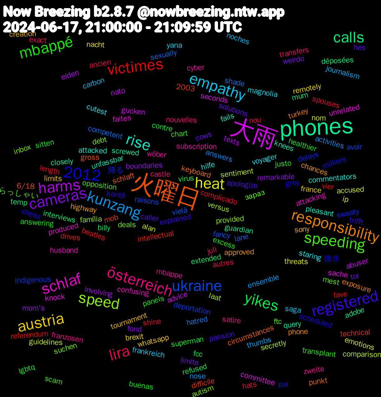 Word Cloud; its top words (sorted by weighted frequency, descending):  大雨, phones, 火曜日, speeding, österreich, empathy, austria, cameras, yikes, victimes, ukraine, speed, schlaf, rise, responsibility, registered, mbappé, lira, kunzang, heat, harms, calls, 2012, 降る, らっしゃい, wöber, voyager, tournament, tor, superman, spouses, sexually, secretly, sache, query, punkt, pai, opposition, nouvelles, noches, nacht, mom's, extended, drives, deportation, debt, confusing, commentators, chances, caller, buenas, autres, answers, alan, advice, adobe, 6/18, 2003, 降水, зараз, zweite, yana, whatsapp, weirdo, virus, vier, vielä, versus, unrelated, unfassbar, turkey, trifft, transplant, transfers, thumbs, threats, texts, temp, technical, sweaty, suchen, subscription, staring, sony, solutions, sitten, shine, shade, sentiment, seconds, screwed, schlaft, scheduled, scam, satire, saga, remotely, remarkable, refused, referendum, raisons, provided, produced, pleasant, phone, passion, panels, nou, nose, nom, nato, mum, mob, milliers, mest, mbappe, magnolia, limits, limite, lgbtq, length, lane, laat, knock, knees, keyboard, kanté, justo, juli, journalism, ip, involving, interviews, intellectual, indigenous, inbox, husband, hilfe, highway, hes, healthier, hats, hatred, guidelines, gucken, guardian, gross, grey, ftc, franzosen, frankreich, france, fond, fcc, fave, fancy, família, faites, fails, exposure, explained, excess, exact, ensemble, emotions, elden, déposées, difficile, delays, deals, cyber, cutest, creation, cows, contre, complicado, competent, comparison, committee, closely, circumstances, chess, chart, castle, carbon, brexit, boundaries, billy, beatles, avoir, autism, attacking, attacked, approved, apologize, answering, ancien, activities, accused, abuser