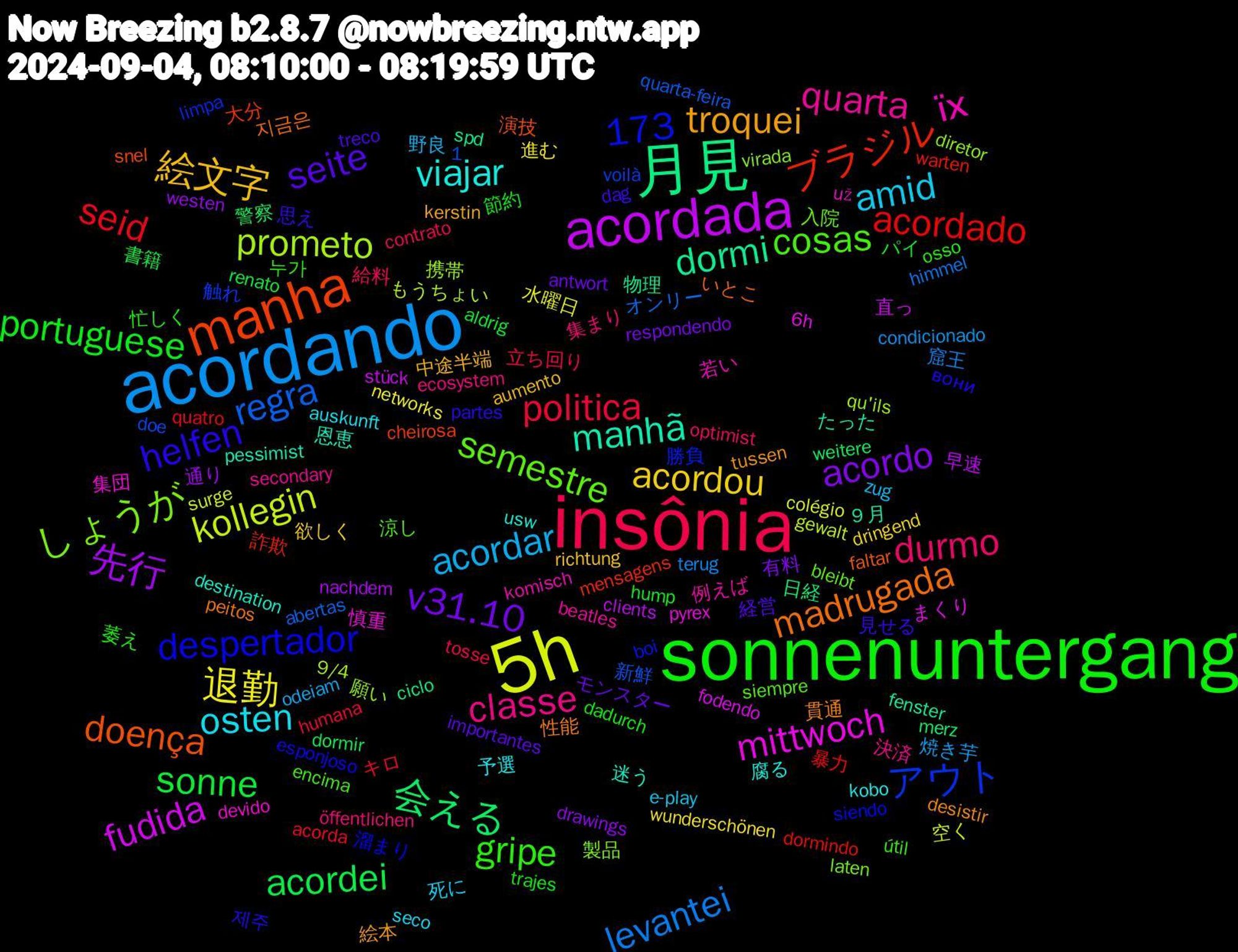 Word Cloud; its top words (sorted by weighted frequency, descending):  sonnenuntergang, insônia, acordando, 5h, acordada, 月見, manha, semestre, quarta, osten, 絵文字, v31.10, sonne, seid, regra, prometo, mittwoch, manhã, madrugada, helfen, gripe, durmo, acordar, 1,173, 退勤, 先行, 会える, ブラジル, アウト, しょうが, їх, viajar, troquei, seite, portuguese, politica, levantei, kollegin, fudida, dormi, doença, despertador, cosas, classe, amid, acordou, acordo, acordei, acordado, 願い, 集団, 迷う, 貫通, 見せる, 萎え, 給料, 焼き芋, 水曜日, 早速, 日経, 大分, 勝負, 入院, 例えば, 予選, 中途半端, モンスター, パイ, キロ, オンリー, もうちょい, まくり, たった, いとこ, вони, útil, öffentlichen, zug, wunderschönen, westen, weitere, warten, voilà, virada, už, usw, tussen, treco, trajes, tosse, terug, surge, stück, spd, snel, siendo, siempre, secondary, seco, richtung, respondendo, renato, quatro, quarta-feira, qu'ils, pyrex, pessimist, peitos, partes, osso, optimist, odeiam, networks, nachdem, merz, mensagens, limpa, laten, komisch, kobo, kerstin, importantes, hump, humana, himmel, gewalt, fodendo, fenster, faltar, esponjoso, encima, ecosystem, e-play, dringend, drawings, dormir, dormindo, doe, diretor, devido, destination, desistir, dag, dadurch, contrato, condicionado, colégio, clients, ciclo, cheirosa, boi, bleibt, beatles, auskunft, aumento, antwort, aldrig, acorda, abertas, 9/4, 6h, ９月, 지금은, 제주, 누가, 集まり, 野良, 進む, 通り, 警察, 詐欺, 触れ, 製品, 若い, 腐る, 絵本, 経営, 節約, 立ち回り, 窟王, 空く, 直っ, 物理, 演技, 溜まり, 涼し, 決済, 死に, 欲しく, 有料, 書籍, 暴力, 新鮮, 携帯, 慎重, 恩恵, 性能, 思え, 忙しく, 広がっ