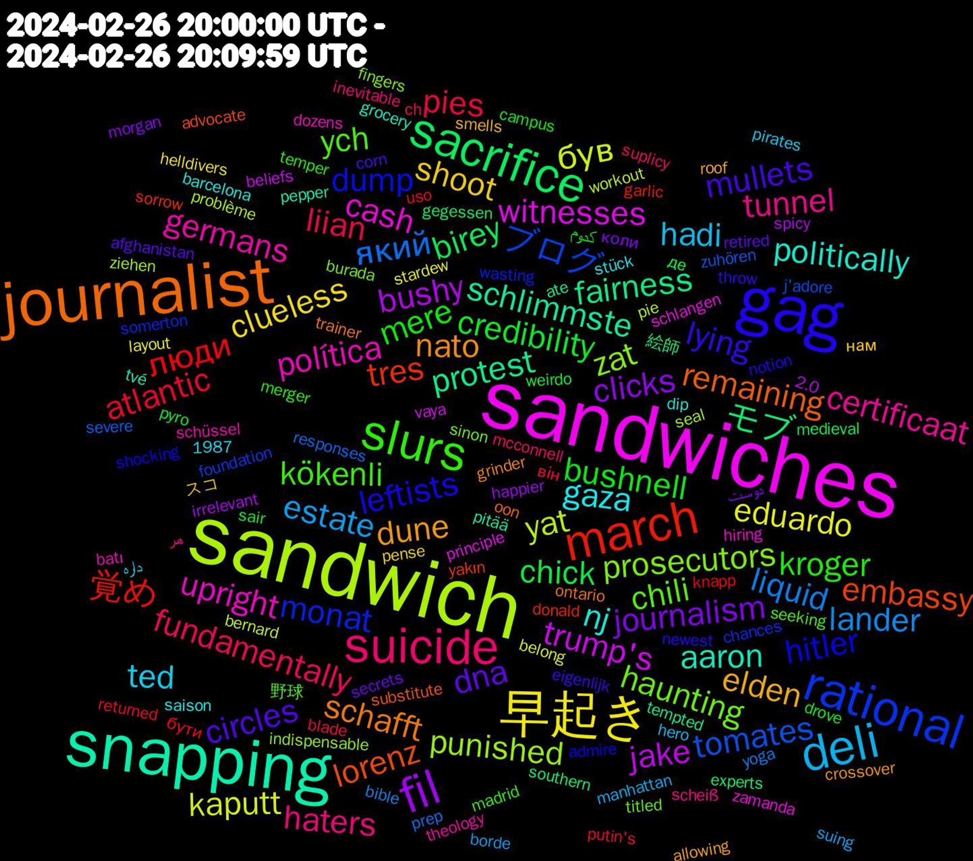 Word Cloud; its top words (sorted by weighted frequency, descending):  sandwich, sandwiches, snapping, journalist, gag, slurs, suicide, deli, 早起き, fil, sacrifice, march, rational, prosecutors, política, nj, dune, circles, bushnell, pies, liquid, був, trump's, protest, lorenz, hitler, ych, tunnel, ted, shoot, journalism, chick, люди, tomates, punished, cash, aaron, schafft, lying, kroger, fundamentally, estate, eduardo, bushy, モブ, tres, monat, haunting, germans, gaza, elden, dna, credibility, atlantic, який, yat, witnesses, schlimmste, remaining, leftists, kökenli, haters, hadi, clueless, clicks, birey, 覚め, ブログ, zat, upright, politically, nato, mullets, mere, liian, lander, kaputt, jake, fairness, embassy, dump, chili, certificaat, スコ, دوست, weirdo, uso, severe, seal, schlangen, pepper, ontario, newest, merger, mcconnell, manhattan, layout, irrelevant, experts, donald, chances, burada, batı, barcelona, allowing, afghanistan, کدوم, він, yoga, workout, vaya, tempted, substitute, shocking, seeking, scheiß, pirates, pense, morgan, medieval, knapp, j'adore, indispensable, hiring, grocery, grinder, eigenlijk, drove, ch, borde, belong, 2.0, 絵師, yakın, wasting, titled, theology, stück, smells, secrets, sair, returned, responses, problème, principle, pitää, oon, notion, madrid, inevitable, hero, helldivers, happier, gegessen, garlic, foundation, fingers, dozens, dip, crossover, corn, campus, blade, bible, bernard, beliefs, ate, advocate, admire, 1987, 野球, هر, داره, нам, коли, де, бути, zuhören, ziehen, zamanda, tvé, trainer, throw, temper, suplicy, suing, stardew, spicy, southern, sorrow, somerton, sinon, schüssel, saison, roof, retired, pyro, putin's, prep, pie