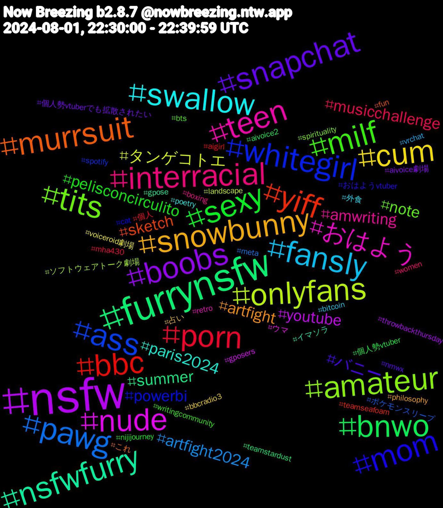 Hashtag Cloud; its hashtagged words/phrases (sorted by weighted frequency, descending):  nsfw, furrynsfw, yiff, whitegirl, tits, teen, swallow, snowbunny, snapchat, sexy, porn, pawg, onlyfans, nude, nsfwfurry, murrsuit, mom, milf, interracial, fansly, cum, boobs, bnwo, bbc, ass, amateur, おはよう, paris2024, artfight, バニー, pelisconcirculito, musicchallenge, artfight2024, タンゲコトエ, youtube, summer, sketch, powerbi, note, amwriting, 外食, 占い, 個人勢vtuberでも拡散されたい, 個人勢vtuber, 個人, ポケモンスリープ, ソフトウェアトーク劇場, ウマ, イマソラ, これ, おはようvtuber, writingcommunity, women, vrchat, voiceroid劇場, throwbackthursday, teamstardust, teamseafoam, spotify, spirituality, retro, poetry, philosophy, nmwx, nijijourney, mha430, meta, landscape, gposers, gpose, fun, cat, bts, boxing, bitcoin, bbcradio3, aivoice劇場, aivoice2, aigirl