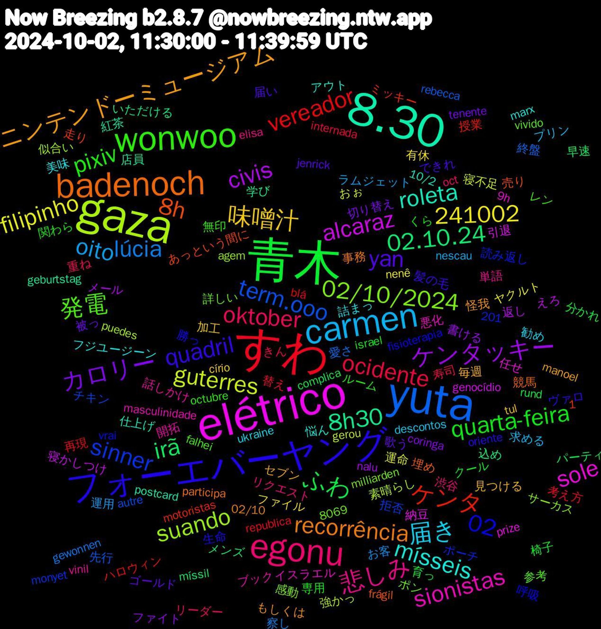 Word Cloud; its top words (sorted by weighted frequency, descending):  青木, すわ, yuta, gaza, elétrico, 8.30, badenoch, フォーエバーヤング, wonwoo, egonu, carmen, ケンタッキー, irã, ケンタ, sinner, 02/10/2024, sionistas, mísseis, ニンテンドーミュージアム, yan, quarta-feira, ocidente, lúcia, guterres, alcaraz, 8h30, 8h, 02, 発電, 悲しみ, 届き, 味噌汁, カロリー, ふわ, vereador, term.ooo, suando, sole, roleta, recorrência, quadril, pixiv, oktober, oito, filipinho, civis, 241002, 02.10.24, 開拓, 美味, 毎週, 歌う, 椅子, 替え, 愛さ, 強かっ, 引退, 店員, 埋め, 勝っ, レン, リクエスト, プリン, ファイル, ファイト, パーティ, ハロウィン, チキン, サーカス, イスラエル, アウト, もしくは, できれ, くら, きん, お客, おぉ, えろ, いただける, あっという間に, vrai, vivido, vinil, ukraine, tul, tenente, rund, republica, rebecca, puedes, prize, postcard, participa, oriente, octubre, oct, nescau, nenê, nalu, míssil, motoristas, monyet, milliarden, masculinidade, marx, manoel, jenrick, israel, internada, gewonnen, gerou, genocídio, geburtstag, frágil, fisioterapia, falhei, elisa, descontos, círio, coringa, complica, blá, autre, agem, 9h, 8069, 10/2, 1,201, 02/10, 髪の毛, 関わら, 重ね, 運用, 運命, 返し, 込め, 走り, 読み返し, 詳しい, 話しかけ, 詰まっ, 見つける, 被っ, 育っ, 考え方, 終盤, 素晴らし, 納豆, 紅茶, 競馬, 生命, 無印, 渋谷, 求める, 有休, 書ける, 早速, 授業, 拒否, 感動, 悪化, 悩ん, 怪我, 届い, 専用, 寿司, 察し, 寝不足, 寝かしつけ, 学び, 売り, 呼吸, 参考, 単語, 勧め, 加工, 切り替え, 分かれ, 再現, 先行, 似合い, 任せ, 仕上げ, 事務, ヴァロ, ルーム, リーダー, ラムジェット, ヤクルト, メール, メンズ, ミッキー, ポーチ, ポン, ブック, フジユージーン, セブン, ゴールド, クール, ギター