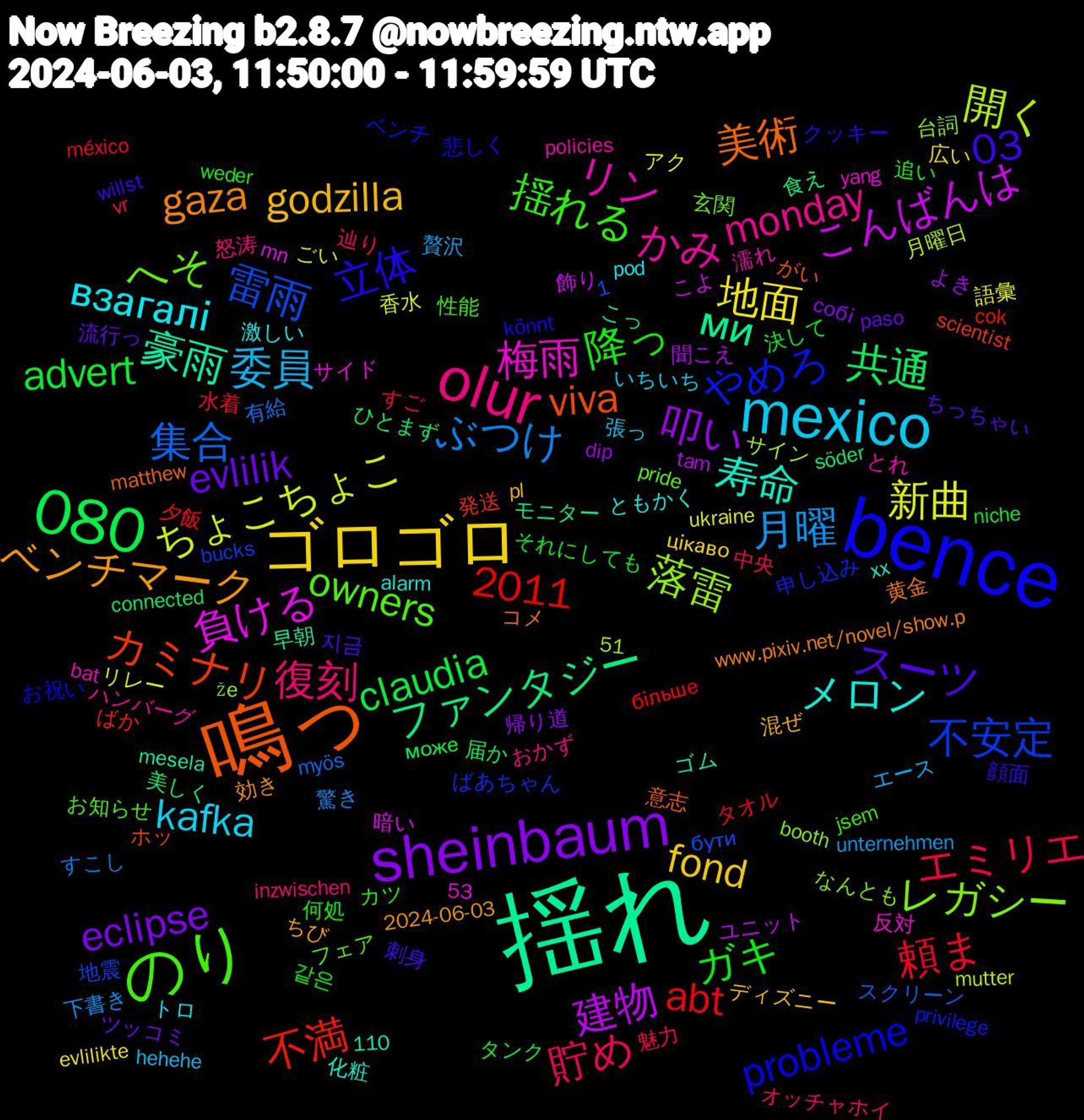 Word Cloud; its top words (sorted by weighted frequency, descending):  揺れ, 鳴っ, bence, のり, olur, mexico, ゴロゴロ, sheinbaum, 1,080, 雷雨, 落雷, 梅雨, 寿命, gaza, 03, 降っ, 貯め, 月曜, 新曲, 建物, ファンタジー, カミナリ, やめろ, へそ, かみ, взагалі, godzilla, evlilik, advert, 頼ま, 集合, 開く, 負ける, 豪雨, 美術, 立体, 揺れる, 復刻, 委員, 地面, 叩い, 共通, 不満, 不安定, レガシー, リン, メロン, ベンチマーク, スーツ, ガキ, エミリエ, ぶつけ, ちょこちょこ, こんばんは, ми, viva, probleme, owners, monday, kafka, fond, eclipse, claudia, abt, 2011, 黄金, 顔面, 追い, 辿り, 贅沢, 語彙, 聞こえ, 美しく, 発送, 申し込み, 玄関, 濡れ, 激しい, 混ぜ, 流行っ, 決して, 水着, 有給, 月曜日, 暗い, 早朝, 意志, 悲しく, 性能, 怒涛, 張っ, 広い, 帰り道, 届か, 夕飯, 地震, 台詞, 反対, 化粧, 効き, 刺身, 何処, 中央, 下書き, リレー, ユニット, モニター, ホッ, ベンチ, フェア, ハンバーグ, トロ, ディズニー, ツッコミ, タンク, タオル, スクリーン, サイン, サイド, ゴム, コメ, クッキー, カツ, オッチャホイ, エース, アク, よき, ひとまず, ばか, ばあちゃん, なんとも, とれ, ともかく, ちび, ちっちゃい, それにしても, すご, すこし, ごい, こよ, こっ, がい, お祝い, お知らせ, おかず, いちいち, цікаво, собі, може, більше, бути, že, yang, xx, www.pixiv.net/novel/show.p, willst, weder, vr, unternehmen, ukraine, tam, söder, scientist, privilege, pride, policies, pod, pl, paso, niche, méxico, myös, mutter, mn, mesela, matthew, könnt, jsem, inzwischen, hehehe, evlilikte, dip, connected, cok, bucks, booth, bat, alarm, 53, 51, 2024-06-03, 110, 지금, 같은, 魅力, 驚き, 香水, 飾り, 食え, 風呂