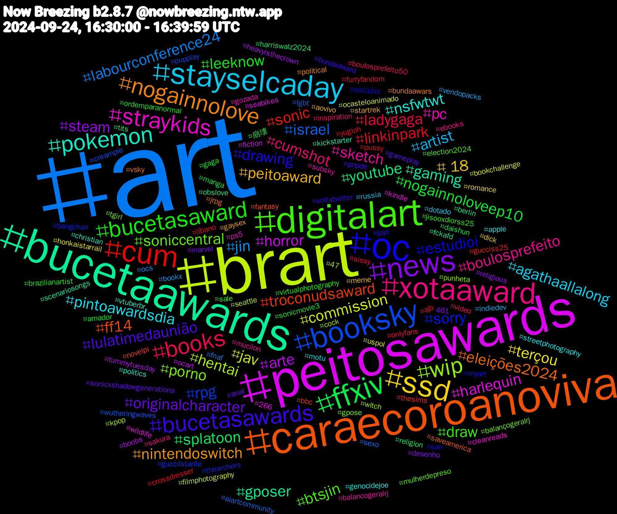 Hashtag Cloud; its hashtagged words/phrases (sorted by weighted frequency, descending):  art, brart, peitosawards, bucetaawards, caraecoroanoviva, oc, digitalart, xotaaward, stayselcaday, ssd, news, ffxiv, cum, booksky, wip, straykids, pokemon, nogainnolove, bucetasawards, bucetasaward, books, jin, commission, arte, youtube, troconudsaward, sorry, soniccentral, sketch, pintoawardsdia, peitoaward, originalcharacter, nogainnoloveep10, linkinpark, israel, hentai, harlequin, gaming, eleições2024, drawing, draw, cumshot, artist, terçou, steam, splatoon, sonic, rpg, porno, pc, nsfwtwt, nintendoswitch, lulatimedaunião, leeknow, ladygaga, labourconference24, jav, horror, gposer, ff14, estudioi, btsjin, boulosprefeito, agathaallalong, +18, 崩壊, yugioh, wutheringwaves, witch, wildlife, vtuberbr, vsky, voltatwitter, virtualphotography, video, vendopacks, uspol, tummytuesday, tits, thesims, thearchers, tgirl, subsky, streetphotography, startrek, sonicxshadowgenerations, sonicmovie3, sissy, sexo, seattle, seabikes, scenariosongs, saveamerica, san, sale, sakura, russia, romance, religious, religion, pussy, pupplay, punheta, ps5, politics, political, pnpde, ordemparanormal, onlyfans, ocs, ocasteloanimado, ocart, obslove, novelpi, myart, mulherdepreso, mucilon, motu, meme, marvel, manga, líbano, lgbt, kpop, kindle, kickstarter, jrpg, jojo, jisooxdiorss25, inspiration, indiedev, honkaistarrail, heavyisthecrown, harriswalz2024, gucciss25, guccilstante, gpose, gozada, genocidejoe, gaysex, gameplay, gaga, furryfandom, fnaf, filmphotography, fiction, fckafd, fantasy, estúdioi, election2024, ebooks, dotado, dick, desenho, daishun, crossdresser, creampie, cock, cleanreads, christian, bundaawars, bundaaward, brazilianartist, boulosprefeito50, bookx, bookchallenge, boobs, berlin, bbc, bangchan, balançogeralrj, balancogeralrj, apple, aovivo, anal, amador, ajb, aiartcommunity, 47, 266,461