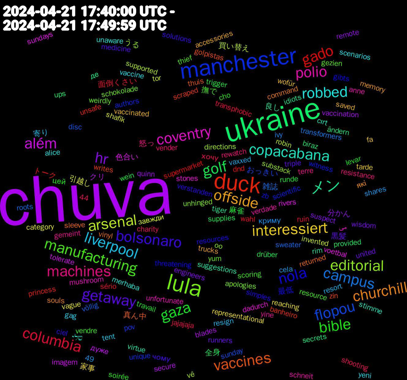 Word Cloud; its top words (sorted by weighted frequency, descending):  chuva, ukraine, duck, manchester, lula, polio, robbed, offside, getaway, gaza, columbia, campus, arsenal, além, メン, vaccines, nola, manufacturing, machines, liverpool, interessiert, hr, golf, gado, flopou, editorial, coventry, copacabana, churchill, bolsonaro, bible, 引越し, クリ, ändern, writes, witness, weirdly, verdade, vaccine, vaccinated, united, trigger, sério, sweater, supported, sundays, suggestions, sleeve, simples, scoring, rewatch, resort, reaching, quinn, provided, princess, pov, oo, mushroom, merhaba, memory, medicine, levar, jajajaja, ivy, invented, imagem, idiots, golpistas, gibts, gezien, gemeint, gag, fa, engineers, drüber, dnd, disc, directions, dadurch, cırt, command, ciel, cho, charity, cela, category, blades, biraz, banheiro, authors, apologies, anne, alice, accessories, 49, 44, 黒髪, 麻雀, 面倒くさい, 雑誌, 買い替え, 色合い, 良し, 真ん中, 最低, 撫で, 怒っ, 寄り, 家事, 分かん, 全身, トーク, おっきい, うる, می, שלי, які, чому, цей, хочу, криму, завжди, дуже, де, zin, zb, yum, yine, yeni, wofür, wisdom, wein, wahl, völlig, vê, voetbal, virtue, vinyl, verstanden, vendre, vender, vaxxed, vague, vaccination, ups, unsafe, unique, unhinged, unfortunate, unaware, trucks, triple, travail, transphobic, transformers, tor, tolerate, tiger, thuis, threatening, thief, terre, tent, tarde, suspect, supplies, supermarket, sunday, substack, stones, stimme, souls, solutions, soirée, shooting, shares, shafik, secure, secrets, scraped, scientific, schokolade, schneit, scenarios, saved, runners, runde, ruin, roots, robin, rivers, rim, returned, resources, resource, resistance, resign, representational, remote