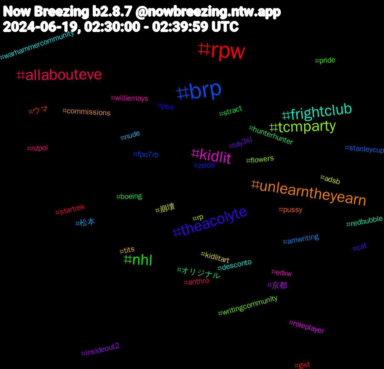 Hashtag Cloud; its hashtagged words/phrases (sorted by weighted frequency, descending):  rpw, brp, tcmparty, kidlit, frightclub, unlearntheyearn, theacolyte, nhl, allabouteve, 松本, 崩壊, 京都, オリジナル, ウマ, zelda, writingcommunity, williemays, warhammercommunity, tits, tay3sl, stract, startrek, stanleycup, rp, roleplayer, redbubble, pussy, pso, pride, nzpol, nude, kidlitart, insideout2, hunterhunter, gwt, fpo7rb, flowers, edxw, desconto, commissions, cat, boeing, anthro, amwriting, adsb