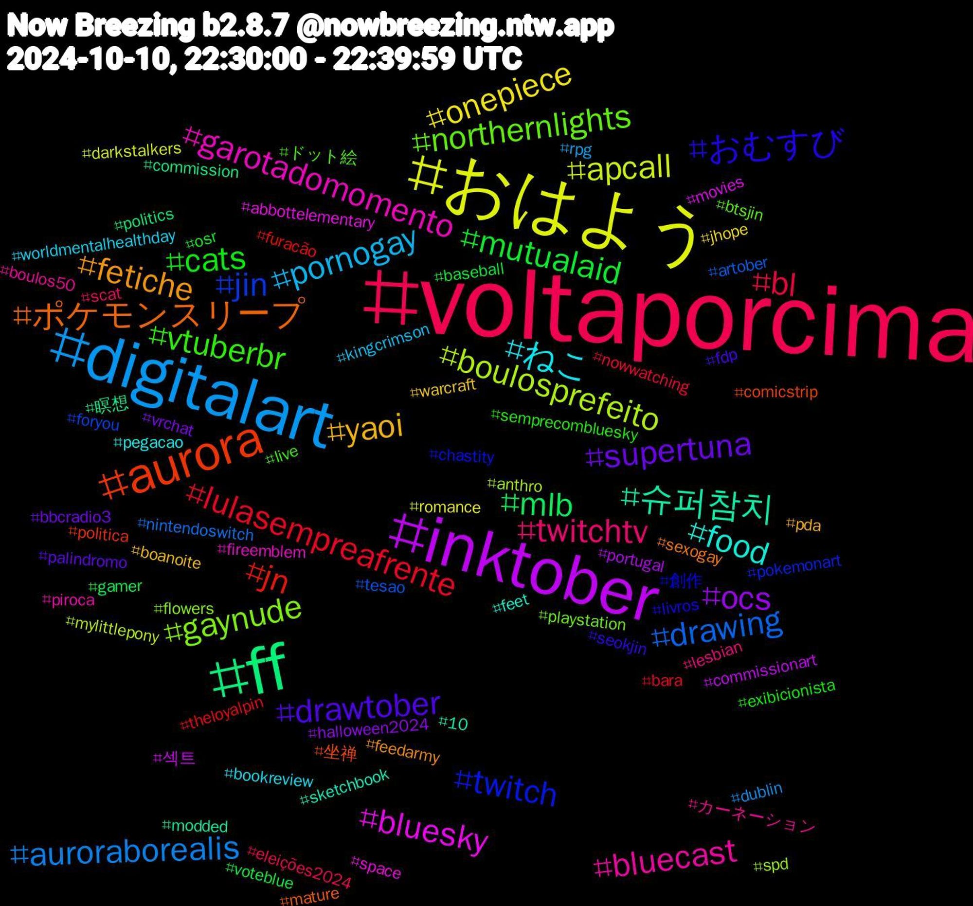 Hashtag Cloud; its hashtagged words/phrases (sorted by weighted frequency, descending):  voltaporcima, digitalart, おはよう, inktober, ff, aurora, twitch, northernlights, bluecast, ねこ, yaoi, supertuna, mutualaid, lulasempreafrente, drawing, boulosprefeito, bluesky, 슈퍼참치, ポケモンスリープ, おむすび, vtuberbr, twitchtv, pornogay, onepiece, ocs, mlb, jn, jin, gaynude, garotadomomento, food, fetiche, drawtober, cats, bl, auroraborealis, apcall, 섹트, 瞑想, 坐禅, 創作, ドット絵, カーネーション, worldmentalhealthday, warcraft, vrchat, voteblue, theloyalpin, tesao, spd, space, sketchbook, sexogay, seokjin, semprecombluesky, scat, rpg, romance, portugal, politics, politica, pokemonart, playstation, piroca, pegacao, pda, palindromo, osr, nowwatching, nintendoswitch, mylittlepony, movies, modded, mature, livros, live, lesbian, kingcrimson, jhope, halloween2024, gamer, furacão, foryou, flowers, fireemblem, feet, feedarmy, fdp, exibicionista, eleições2024, dublin, darkstalkers, commissionart, commission, comicstrip, chastity, btsjin, boulos50, bookreview, boanoite, bbcradio3, baseball, bara, artober, anthro, abbottelementary, 10