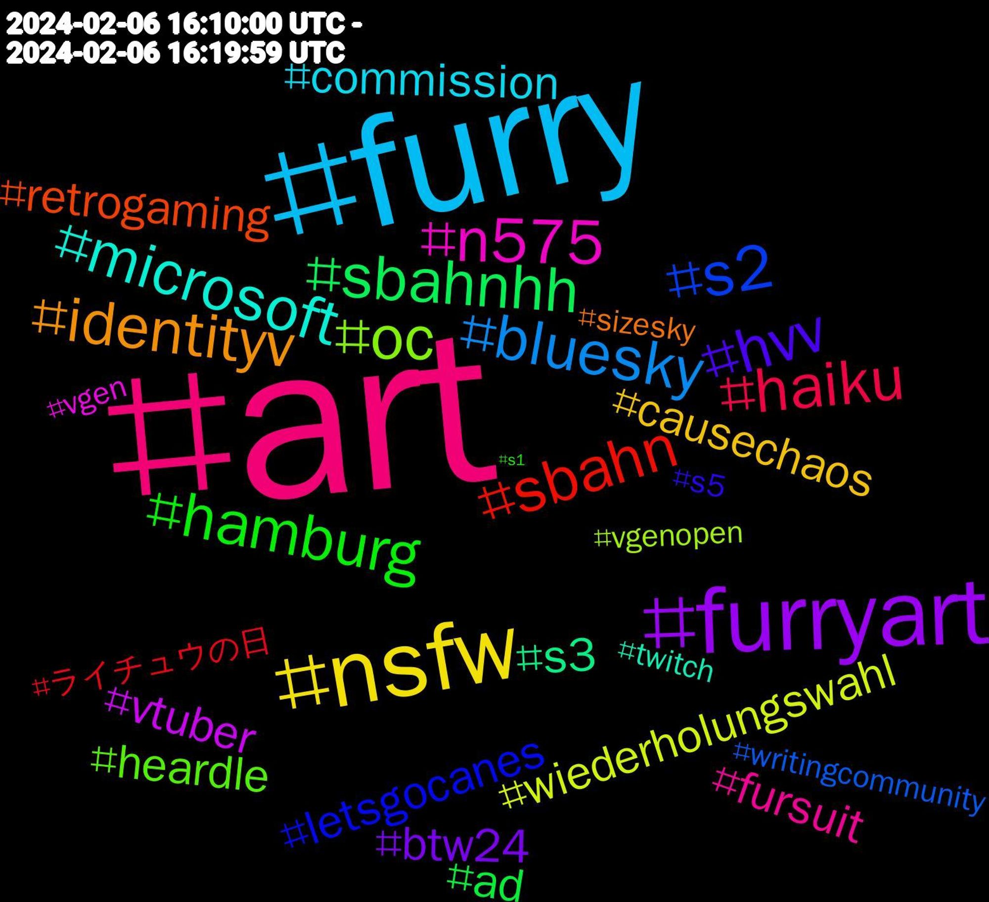 Hashtag Cloud; its hashtagged words/phrases (sorted by weighted frequency, descending):  art, furry, nsfw, furryart, sbahnhh, sbahn, s2, oc, n575, microsoft, identityv, hvv, hamburg, haiku, bluesky, wiederholungswahl, vtuber, s3, retrogaming, letsgocanes, heardle, fursuit, commission, causechaos, btw24, ad, ライチュウの日, writingcommunity, vgenopen, vgen, twitch, sizesky, s5, s1#hvv, s1, robertsdóttirplaylist, pokemon, pixelart, photography, p2000, news, meettheartist, macro, knightblood, gposers, gopchaos, gdl, funny, freepalestine, freddyriley, follow, fogospt, filmsky, fanart, europeforfreemedia, easypeasy, drawing, canada, bluelz, barakaldo, atctausch, artistbio, artalarosey, amwriting, ai