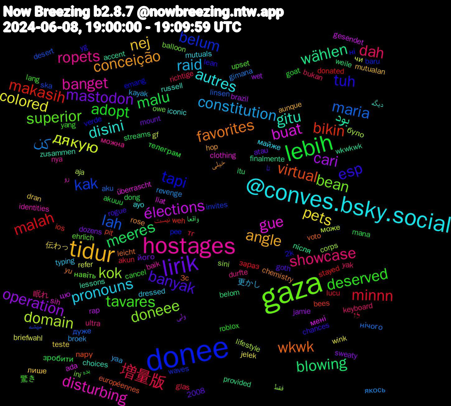 Word Cloud; its top words (sorted by weighted frequency, descending):  donee, gaza, hostages, @conves.bsky.social, tidur, lirik, lebih, minnn, maria, domain, buat, بود, wkwk, tuh, tavares, showcase, raid, pets, operation, meeres, makasih, kak, doneee, disturbing, disini, conceição, banyak, adopt, 増量版, کن, дякую, élections, wählen, virtual, tapi, superior, ropets, pronouns, nej, mastodon, malu, malah, lah, kok, gue, gitu, favorites, esp, deserved, dah, constitution, colored, cari, blowing, bikin, belum, bean, banget, autres, angle, телеграм, тг, нічого, може, мені, wkwkwk, voto, verde, upset, ultra, typing, teste, sweaty, streams, stayed, ska, sini, sih, russell, rose, rogue, roblox, richtige, revenge, refer, rap, provided, pit, pee, owe, nya, mutuals, mutualan, mount, mana, lucu, linsen, lifestyle, liat, lessons, leicht, lean, lang, keyboard, kayak, jelek, jamie, itu, ios, invites, ini, identities, iconic, hop, goth, goat, glas, gimana, gf, gesendet, finalmente, européennes, emang, ehrlich, durfte, dressed, dran, dozens, dong, donated, desert, corps, clothing, choices, chemistry, chances, cancel, bukan, broek, briefwahl, brazil, belom, bees, baru, balloon, baik, ayo, aunque, atau, akuuu, akun, aku, aja, ada, accent, 3c, 2k, 2008, 驚き, 眠れ, 更かし, 伝わっ, ولی, واقعا, نیست, میشه, فقط, رو, دیگه, خیلی, تا, بده, לו, якось, чи, цю, після, пару, ні, навіть, можна, майже, лише, його, зробити, зараз, дуже, було, überrascht, zusammen, yu, yg, yang, yak, yaa, wink, wet, weile, weh, waves