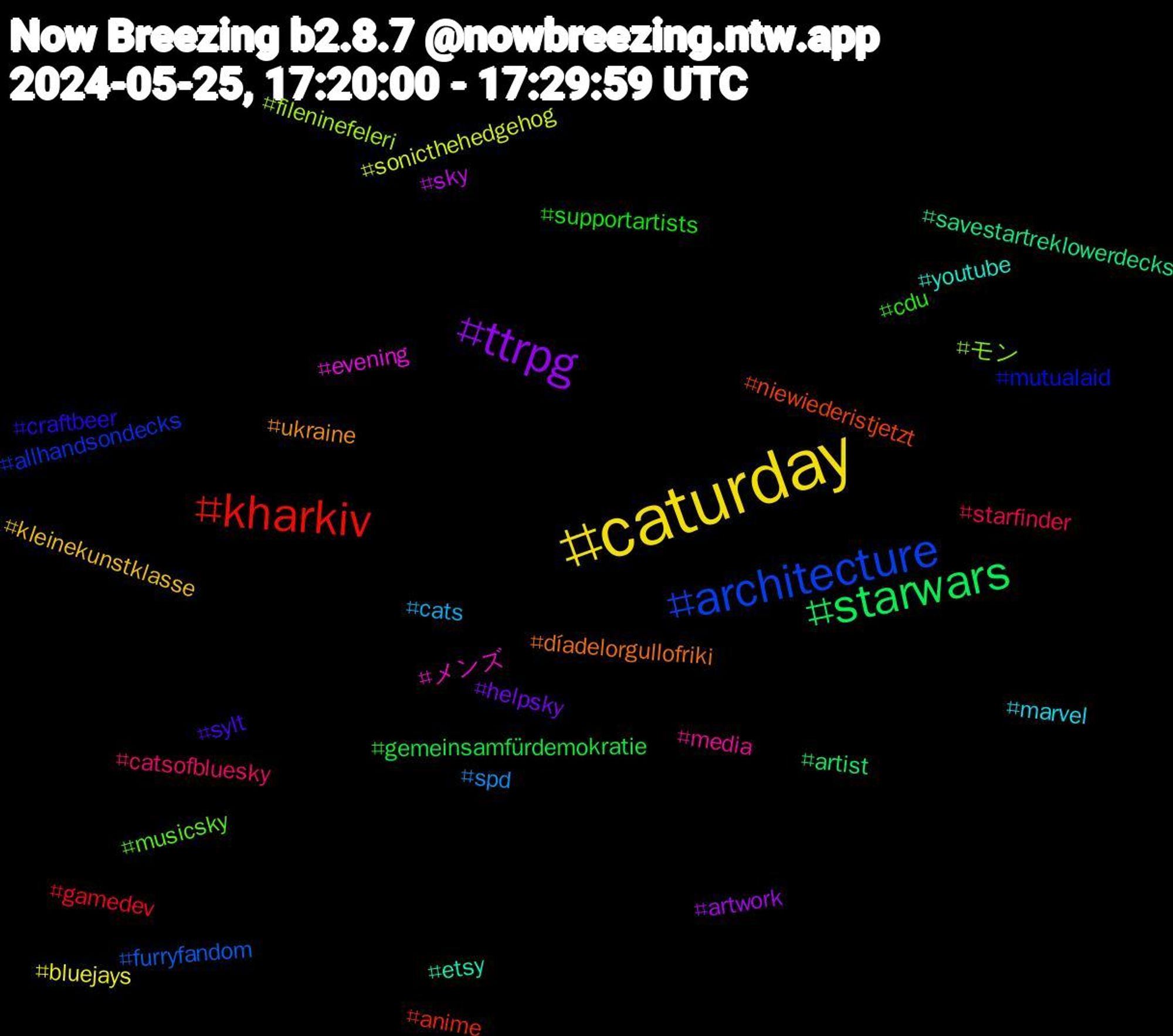 Hashtag Cloud; its hashtagged words/phrases (sorted by weighted frequency, descending):  caturday, ttrpg, starwars, kharkiv, architecture, モン, メンズ, youtube, ukraine, sylt, supportartists, starfinder, spd, sonicthehedgehog, sky, savestartreklowerdecks, niewiederistjetzt, mutualaid, musicsky, media, marvel, kleinekunstklasse, helpsky, gemeinsamfürdemokratie, gamedev, furryfandom, fileninefeleri, evening, etsy, díadelorgullofriki, craftbeer, cdu, catsofbluesky, cats, bluejays, artwork, artist, anime, allhandsondecks