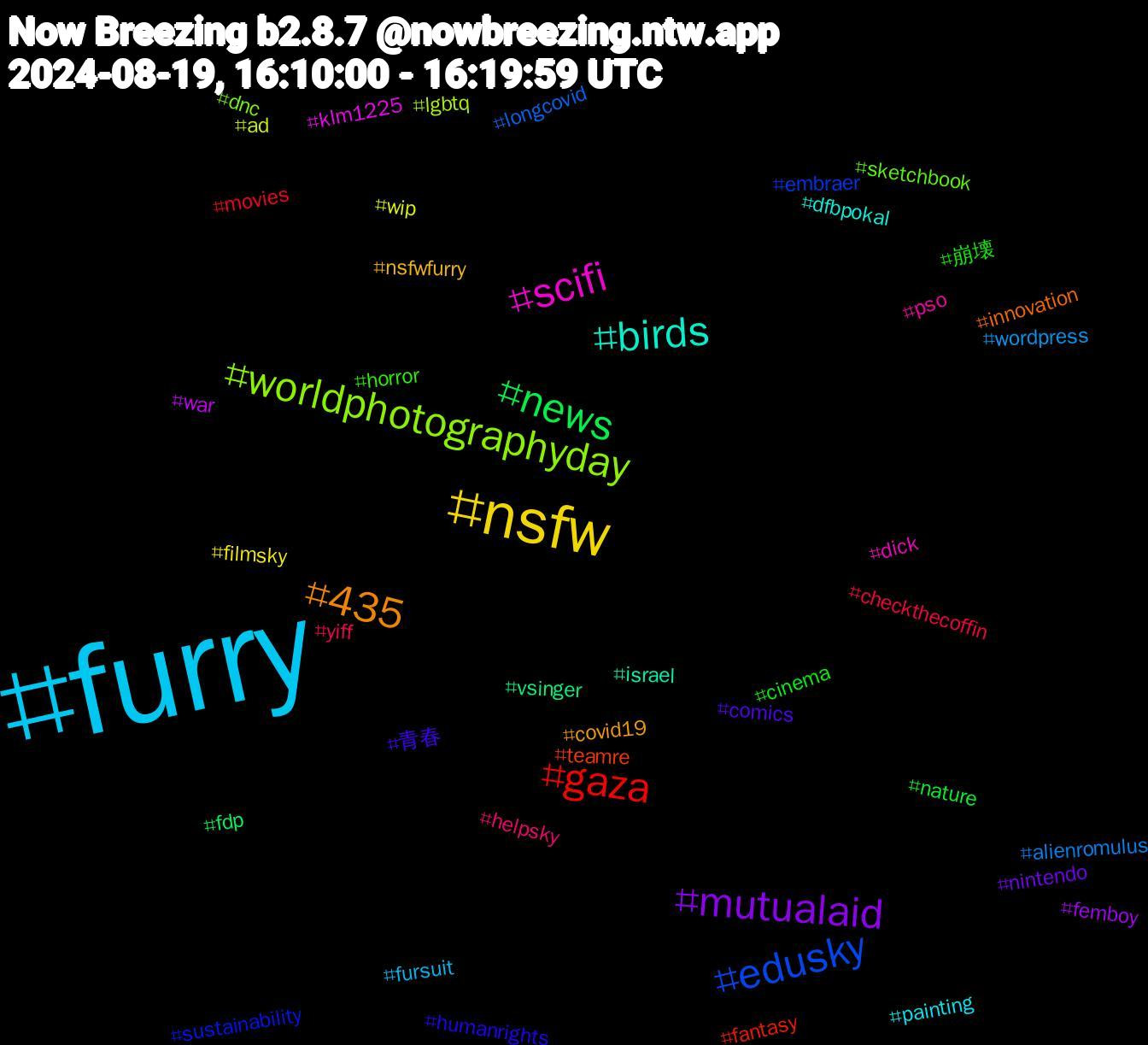 Hashtag Cloud; its hashtagged words/phrases (sorted by weighted frequency, descending):  furry, nsfw, mutualaid, news, gaza, edusky, worldphotographyday, scifi, birds, 435, 青春, 崩壊, yiff, wordpress, wip, war, vsinger, teamre, sustainability, sketchbook, pso, painting, nsfwfurry, nintendo, nature, movies, longcovid, lgbtq, klm1225, israel, innovation, humanrights, horror, helpsky, fursuit, filmsky, femboy, fdp, fantasy, embraer, dnc, dick, dfbpokal, covid19, comics, cinema, checkthecoffin, alienromulus, ad