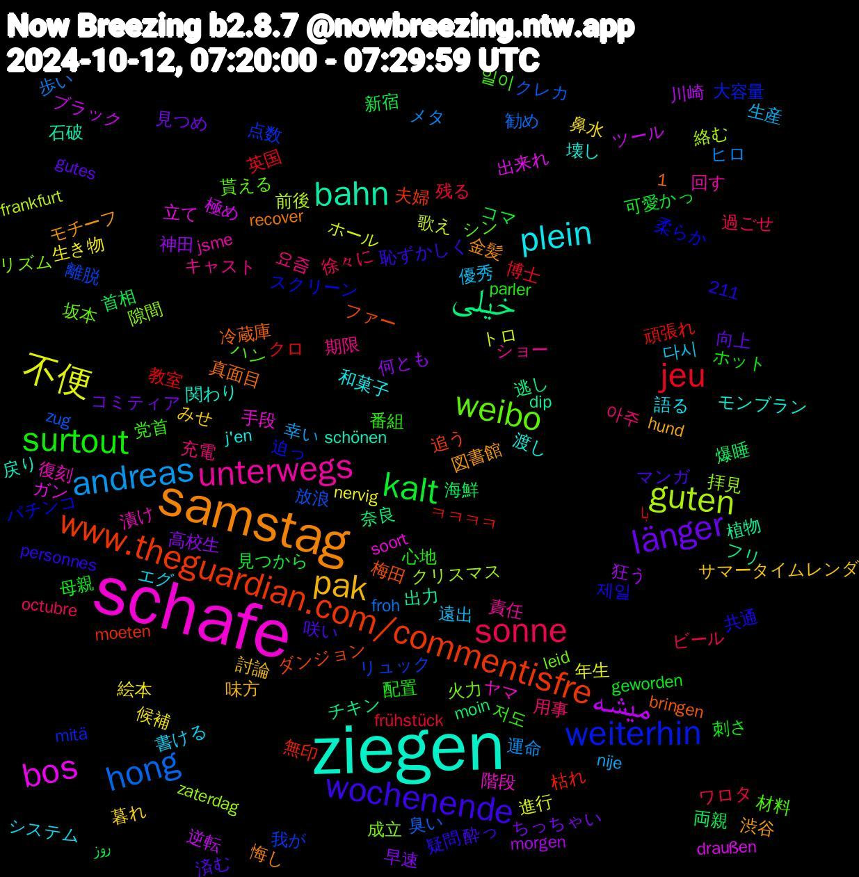 Word Cloud; its top words (sorted by weighted frequency, descending):  schafe, ziegen, samstag, wochenende, surtout, sonne, andreas, 不便, میشه, خیلی, www.theguardian.com/commentisfre, weiterhin, weibo, unterwegs, plein, pak, länger, kalt, jeu, hong, guten, bos, bahn, 저도, 아주, 遠出, 絵本, 神田, 海鮮, 枯れ, 我が, 成立, 復刻, 壊し, 図書館, 咲い, 刺さ, ワロタ, メタ, ホール, ブラック, フリ, ファー, パチンコ, ハン, キャスト, エグ, みせ, ちっちゃい, روز, با, zug, zaterdag, soort, schönen, recover, personnes, parler, octubre, nije, nervig, morgen, moin, moeten, mitä, leid, jsme, j'en, hund, gutes, geworden, frühstück, froh, frankfurt, draußen, dip, bringen, 1,211, 제일, 일이, 요즘, 다시, 鼻水, 高校生, 首相, 頑張れ, 離脱, 隙間, 階段, 関わり, 金髪, 酔っ, 配置, 過ごせ, 運命, 進行, 逆転, 逃し, 追う, 迫っ, 貰える, 責任, 語る, 討論, 見つめ, 見つから, 英国, 臭い, 絡む, 立て, 石破, 真面目, 疑問, 番組, 用事, 生産, 生き物, 狂う, 爆睡, 無印, 点数, 火力, 漬け, 渡し, 渋谷, 済む, 母親, 残る, 歩い, 歌え, 極め, 植物, 梅田, 柔らか, 材料, 期限, 書ける, 暮れ, 早速, 新宿, 教室, 放浪, 拝見, 手段, 戻り, 悔し, 恥ずかしく, 心地, 徐々に, 幸い, 年生, 川崎, 奈良, 夫婦, 大容量, 坂本, 回す, 和菓子, 味方, 向上, 可愛かっ, 博士, 勧め, 前後, 出来れ, 出力, 冷蔵庫, 共通, 党首, 充電, 優秀, 候補, 何とも, 両親, ㅋㅋㅋㅋ, リュック, リズム, ヤマ, モンブラン, モチーフ, マンガ, ホット, ビール, ヒロ, トロ, ツール, チキン, ダンジョン, スクリーン, シン, ショー, システム, サマータイムレンダ, コミティア, コマ, クロ, クレカ, クリスマス, ガン, カフェ