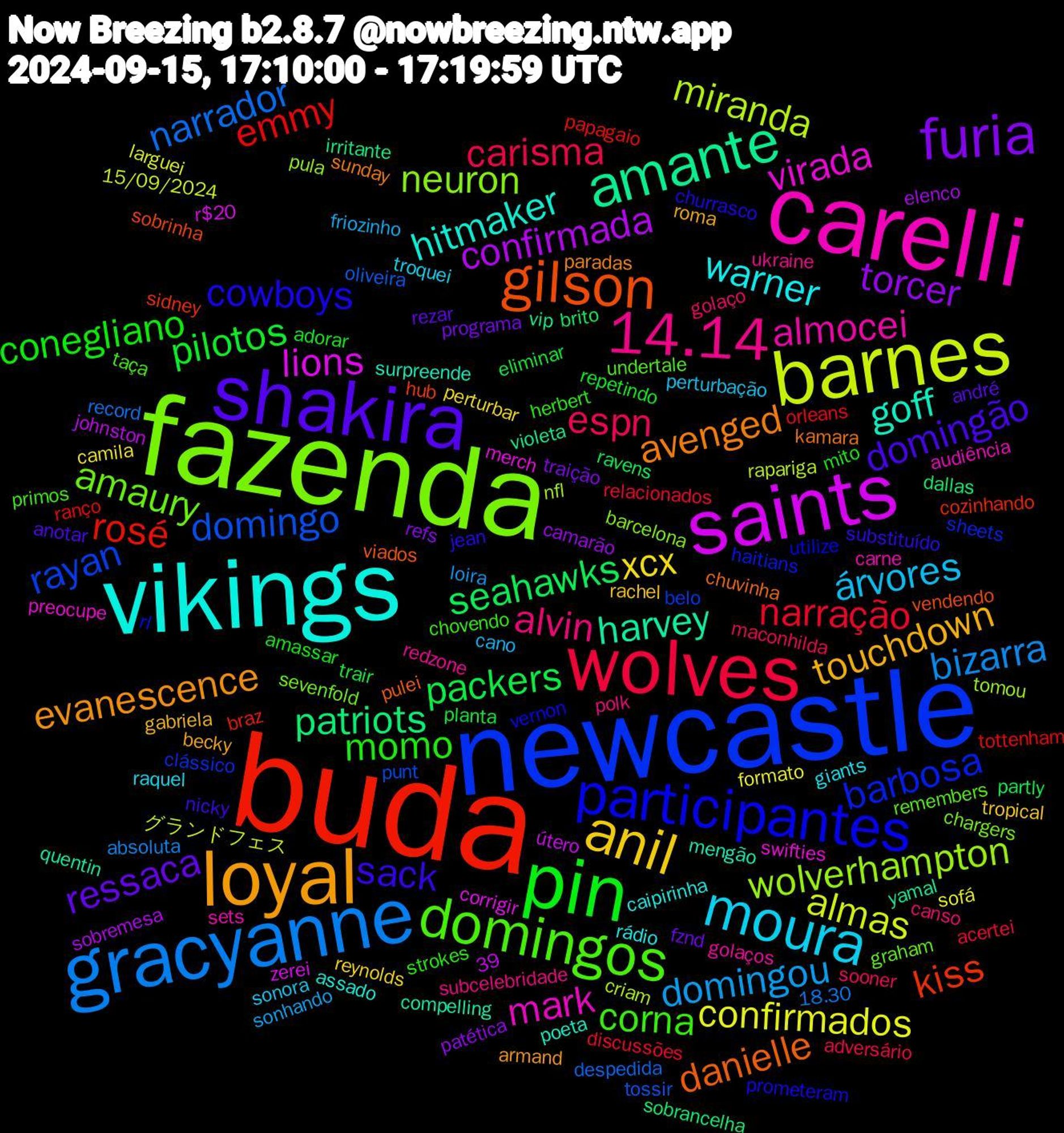 Word Cloud; its top words (sorted by weighted frequency, descending):  buda, newcastle, fazenda, carelli, vikings, loyal, shakira, pin, wolves, gracyanne, barnes, saints, amante, gilson, participantes, domingos, 14.14, moura, anil, furia, packers, emmy, domingo, wolverhampton, virada, goff, avenged, sack, momo, espn, domingou, confirmados, confirmada, patriots, kiss, barbosa, amaury, almocei, warner, touchdown, ressaca, pilotos, narração, narrador, miranda, lions, harvey, danielle, cowboys, corna, alvin, árvores, xcx, torcer, seahawks, rosé, rayan, neuron, mark, hitmaker, evanescence, domingão, conegliano, carisma, bizarra, almas, vip, sobrinha, rl, remembers, redzone, raquel, rachel, programa, planta, orleans, oliveira, nfl, merch, mengão, kamara, jean, herbert, golaço, friozinho, formato, elenco, dallas, cozinhando, clássico, chargers, carne, caipirinha, becky, andré, adorar, acertei, 18.30, グランドフェス, zerei, yamal, viados, vernon, taça, subcelebridade, sonora, reynolds, refs, ravens, ranço, punt, pula, preocupe, poeta, paradas, nicky, mito, maconhilda, loira, larguei, johnston, irritante, hub, haitians, graham, golaços, giants, gabriela, fznd, eliminar, discussões, despedida, criam, corrigir, compelling, chuvinha, churrasco, chovendo, canso, cano, camila, camarão, brito, braz, belo, barcelona, audiência, assado, armand, anotar, amassar, adversário, absoluta, 39, 15/09/2024, útero, violeta, vendendo, utilize, undertale, ukraine, troquei, tropical, traição, trair, tottenham, tossir, tomou, swifties, surpreende, sunday, substituído, strokes, sooner, sonhando, sofá, sobremesa, sobrancelha, sidney, sheets, sevenfold, sets, rádio, roma, rezar, repetindo, relacionados, record, rapariga, r$20, quentin, pulei, prometeram, primos, polk, perturbação, perturbar, patética, partly, papagaio