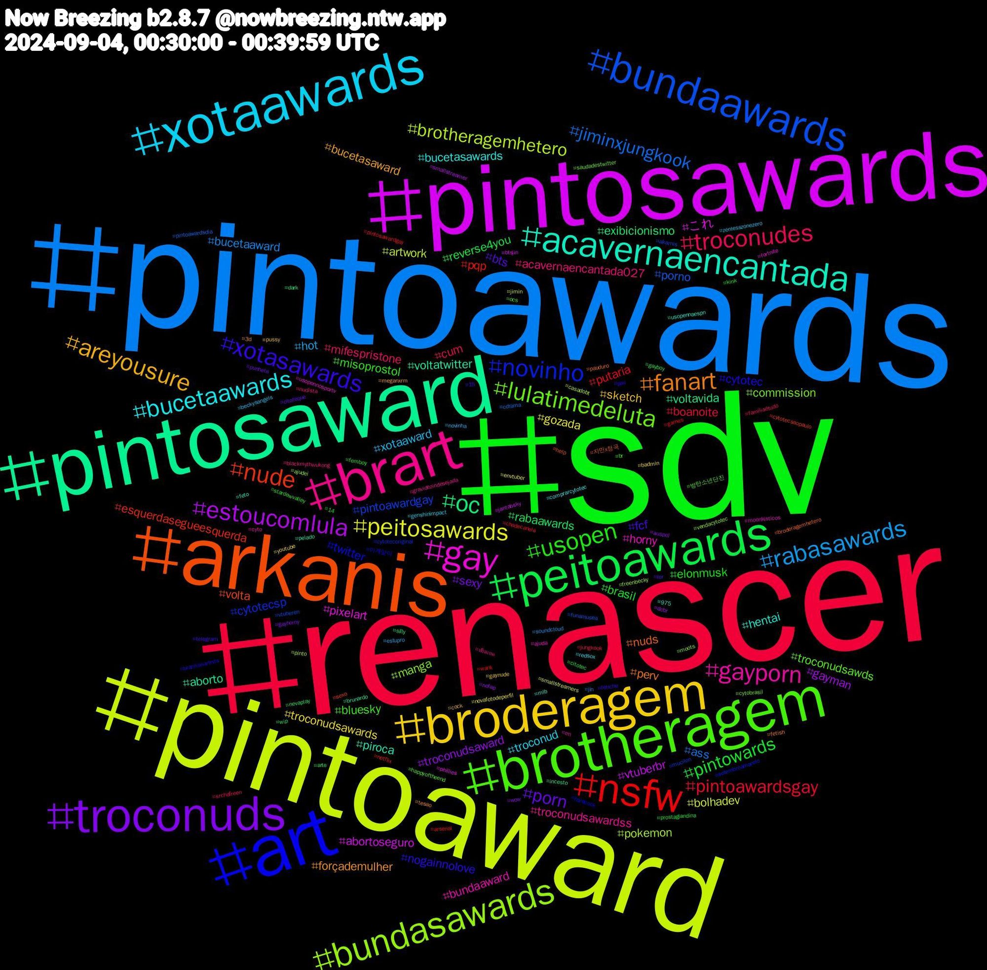 Hashtag Cloud; its hashtagged words/phrases (sorted by weighted frequency, descending):  sdv, renascer, pintoawards, pintoaward, pintosawards, pintosaward, arkanis, art, brotheragem, brart, xotaawards, broderagem, troconuds, peitoawards, nsfw, bundaawards, bundasawards, gay, acavernaencantada, fanart, xotasawards, usopen, troconudes, rabasawards, peitosawards, estoucomlula, oc, nude, novinho, lulatimedeluta, gayporn, bucetaawards, areyousure, porn, pintowards, pintoawardsgay, jiminxjungkook, brotheragemhetero, これ, voltatwitter, nuds, cytotec, bluesky, acavernaencantada027, xotaaward, troconudsawards, troconudsaward, rabaawards, pqp, pintoawardgay, manga, horny, hentai, forçademulher, fcf, elonmusk, cum, bucetaaward, bolhadev, vtuberbr, voltavida, volta, twitter, troconudsawds, troconudsawardss, troconud, sketch, sexy, reverse4you, putaria, porno, pokemon, pixelart, piroca, perv, nogainnolove, misoprostol, mifespristone, hot, gozada, gayman, exibicionismo, esquerdasegueesquerda, cytotecsp, commission, bundaaward, bucetasawards, bucetasaward, bts, brasil, boanoite, ass, artwork, abortoseguro, aborto, 지민x정국, 이게맞아, 방탄소년단진, ฟรีนเบค, zenlesszonezero, youtube, wow, wip, wank, vtuberen, vendacytotec, usopennosportv, usopennaespn, tesao, telegram, stardewvalley, srchafreen, soundcloud, smallstreamers, smallstreamer, silly, sexo, setembroamarelo, saudadestwitter, rm, redsox, pussy, punheta, prostaglandina, pintosawardgay, pintoawardsdia, pinto, phillies, pelado, pauduro, pau, ocs, nudista, novinha, novafotodeperfil, nofap, nevaplay, netflix, mucilon, moots, moonkisticos, mlb, meganxrm, ler, kink, jungkook, jin, jimin, jantabsky, incesto, help, hardcock, happyoftheend, gravidezindesejada, genshinimpact, gaynude, gayhorny, gayboy, games, funamusea, freenbecky, fortnite, feto, fetish, fetiche, femboy, famíliaétudo, estupro, envtuber, dcbr, dark, cytotecsaopaulo, cytotecoriginal, cytobrasil, cyto, comprarcytotec, cock, citoteque, citotec, chadecanela, cdrama, casadobt, btsjin, brunardo, broderagemhetero, brazilianartists, br, blackmythwukong, beckysangels, badmin, auspol, arte, arsenal, akarnis, ajudei, ajuda, 975, 3d, 15, 14