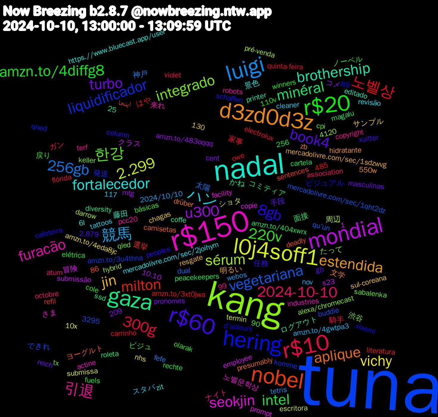 Word Cloud; its top words (sorted by weighted frequency, descending):  tuna, kang, r$150, nadal, d3zd0d3z, r$60, r$20, r$10, luigi, l0j4soff1, mondial, gaza, nobel, hering, 한강, 引退, ハン, jin, turbo, intel, 노벨상, vegetariana, sérum, seokjin, brothership, aplique, 8gb, 220v, 2024-10-10, 競馬, vichy, u300, minéral, milton, liquidificador, integrado, furacão, fortalecedor, estendida, book4, amzn.to/4diffg8, 300g, 256gb, 2.299, 노벨문학상, 藤田, 文学, 任務, ノーベル, ガン, webos, submissa, s23, roleta, refil, qned, qled, pcc20, mercadolivre.com/sec/2joihym, mercadolivre.com/sec/1sdzwvg, masculinas, elétrica, electrolux, dual, darrow, copie, coffe, camisetas, cafeteira, básicas, atum, amzn.to/4gwtpa3, amzn.to/4eda8jc, amzn.to/483oqqq, amzn.to/404xwrx, amzn.to/3xt0jwa, amzn.to/3u4thna, alexa/chromecast, actine, 89,90, 86,99, 6l, 550w, 485, 4120, 3295, 256, 2.879,25, 117, 110v, 1,209, 騎手, 神戸, ショタ, クラス, かね, اینجا, xiaomi, tx, terf, tattoos, sul-coreana, pronomes, peacekeepers, owe, mercadolivre.com/sec/1qht2dz, hybrid, facility, editado, drüber, column, cole, association, 2024/10/10, 130, 10x, 10.10, 面接, 選挙, 発送, 渋谷, 来れ, 景色, 明るい, 手段, 戻り, 家事, 太陽, 周辺, 冒険, ログアウト, ヨーグルト, ビジュアル, ビジュ, ナイト, スタバ, サンプル, コメ, コミティア, はや, できれ, たって, さま, zit, zb, xuitter, winners, violet, tetris, termin, submissão, ssd, sentences, schaffen, sabalenka, robots, revisão, resgate, reich, rechte, quinta-feira, qu'un, pré-venda, prompt, printer, presumably, peoples, olarak, octobre, nov, nhs, mtg, magalu, literatura, komme, keller, industries, https.//www.bluecast.app/user, hidratante, gb, fuels, flórida, fefe, escritora, employee, diversity, deadly, d'ailleurs, cpi, copyright, cleaner, chagas, cent, cartela, carrinho, buddie, brits, archive, aprovado, aplicar