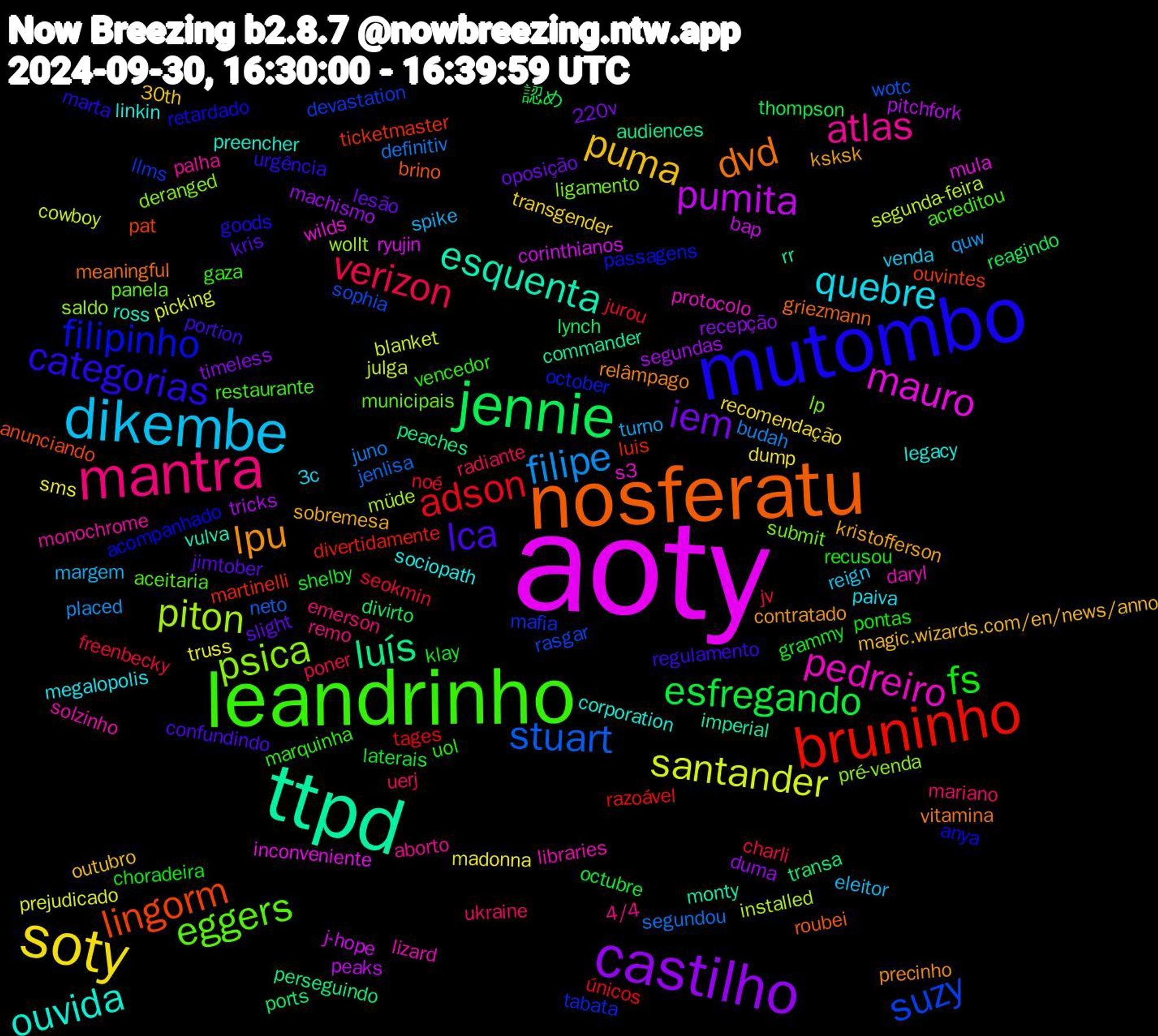 Word Cloud; its top words (sorted by weighted frequency, descending):  aoty, ttpd, nosferatu, mutombo, leandrinho, mantra, dikembe, soty, castilho, jennie, bruninho, suzy, psica, pedreiro, ouvida, lpu, lca, fs, verizon, filipe, santander, pumita, luís, lingorm, filipinho, eggers, atlas, quebre, puma, iem, esfregando, adson, stuart, piton, mauro, esquenta, dvd, categorias, vencedor, ukraine, spike, sms, segundas, ports, martinelli, mafia, lp, lizard, linkin, kristofferson, jimtober, grammy, freenbecky, definitiv, cowboy, corinthianos, commander, brino, anya, acreditou, 4/4, venda, transgender, timeless, thompson, tages, sophia, saldo, s3, ross, relâmpago, regulamento, recusou, radiante, quw, prejudicado, pitchfork, perseguindo, ouvintes, october, municipais, monochrome, megalopolis, magic.wizards.com/en/news/anno, lesão, laterais, jurou, jenlisa, installed, inconveniente, imperial, griezmann, goods, gaza, emerson, eleitor, dump, duma, divirto, divertidamente, devastation, deranged, daryl, corporation, contratado, confundindo, choradeira, charli, budah, blanket, bap, audiences, anunciando, acompanhado, aceitaria, aborto, 3c, 30th, 220v, 認め, únicos, wotc, wollt, wilds, vulva, vitamina, urgência, uol, uerj, turno, truss, tricks, transa, ticketmaster, tabata, submit, solzinho, sociopath, sobremesa, slight, shelby, seokmin, segundou, segunda-feira, ryujin, rr, roubei, retardado, restaurante, remo, reign, recomendação, recepção, reagindo, razoável, rasgar, pré-venda, protocolo, preencher, precinho, portion, pontas, poner, placed, picking, peaks, peaches, pat, passagens, panela, palha, paiva, outubro, oposição, octubre, noé, neto, müde, mula, monty, meaningful, marta, marquinha, mariano, margem, madonna, machismo, lynch, luis, llms, ligamento, libraries, legacy, ksksk, kris, klay, jv, juno, julga, j-hope