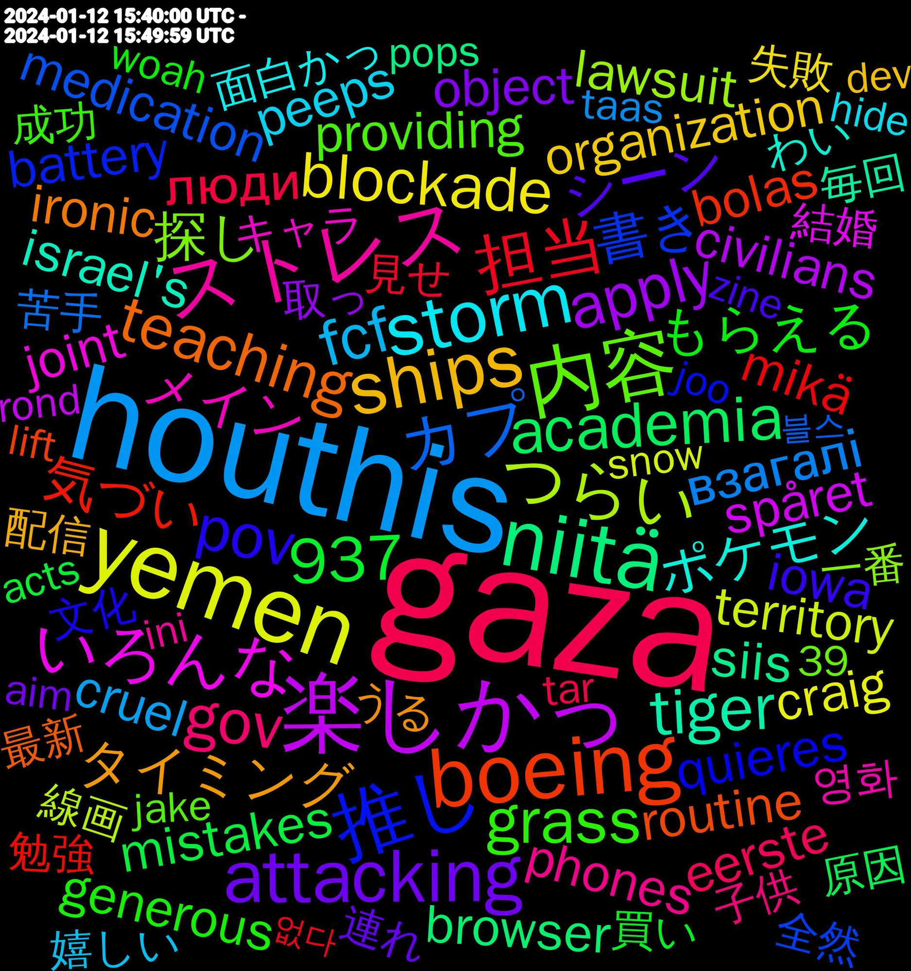 Word Cloud; its top words (sorted by weighted frequency, descending):  gaza, houthis, yemen, 楽しかっ, niitä, boeing, 推し, 内容, ストレス, storm, ships, attacking, 担当, カプ, つらい, いろんな, tiger, teaching, pov, grass, gov, fcf, blockade, apply, academia, 937, 気づい, 書き, 探し, メイン, ポケモン, タイミング, シーン, もらえる, люди, взагалі, territory, spåret, siis, routine, quieres, providing, phones, peeps, organization, object, mistakes, mikä, medication, lawsuit, joint, israel's, ironic, iowa, generous, feierabend, eerste, detailverliebt, cruel, craig, conditions, civilians, browser, bolas, battery, awareness, 영화, 面白かっ, 配信, 連れ, 買い, 見せ, 苦手, 線画, 結婚, 毎回, 最新, 文化, 成功, 子供, 嬉しい, 失敗, 取っ, 原因, 勉強, 全然, 一番, タイム, センシティブ, シリーズ, キャラ, イラスト, わい, らしく, まま, まだまだ, ねむい, どっち, すごい, きつい, おやすみ, うる, いつか, zine, woah, werbung, venus, tulee, tolkien, tempted, taxes, tar, taas, survey, surgeries, storage, stopping, squirtle, squad, snow, slaughter, shipping, sharp, seeds, schönes, rond, returned, rescue, radical, qualify, privilege, preto, pops, politicians, polar, plane, pirates, phrases, payments, opens, omöjligt, mornin, minority, minorities, mayo, loans, lingering, lift, lenguaje, kochen, kidnapped, joo, januar, jake, institution, ini, individual, identify, https, houthi, hosting, hide, harvard, gruppe, grocery, grief, friday, freezing, forecast, extreme, explained, existential, dump, distinction, dev, delivered, dadurch, cómic, crystal, controlled, consent, comprar, cleared, chunk, canal, bitter, belong, bags, attacked, annie, angela, amalia, aim, acts, accused, 39, 했는데, 없다, 블스, 만들고