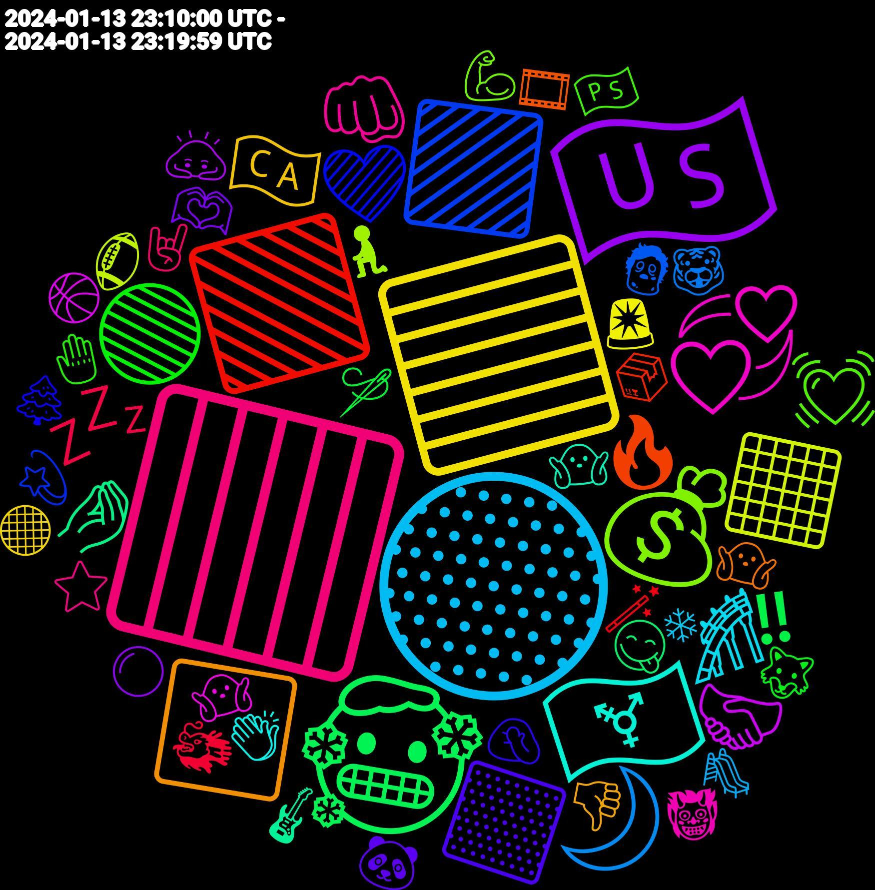 Emoji Cloud; its emojis (sorted by weighted frequency, descending):  🟥, 🟡, 🟦, 🇺🇸, 🥶, 🟩, 🟪, 💰, 💞, 🏳️‍⚧️, ⬜, 🟨, 🟢, 💤, 🌙, ⬛, 🤝, 🤌, 🔥, 💜, 💓, 👊🏻, 🎢, 🇨🇦, 🫶🏻, 🪡, 🪄, 🧟, 🧎🏾‍♀️, 🤷🏽‍♀️, 🤷🏻‍♀️, 🤷🏻, 🤦, 🤚, 🤘, 🛝, 🚨, 🙇, 😋, 📦, 💫, 💪🏻, 👹, 👏, 👎, 🐼, 🐺, 🐲, 🐯, 🏈, 🏀, 🎸, 🎞️, 🌲, 🇵🇸, ⭐, ❄, ⚫, ⚪, ‼️