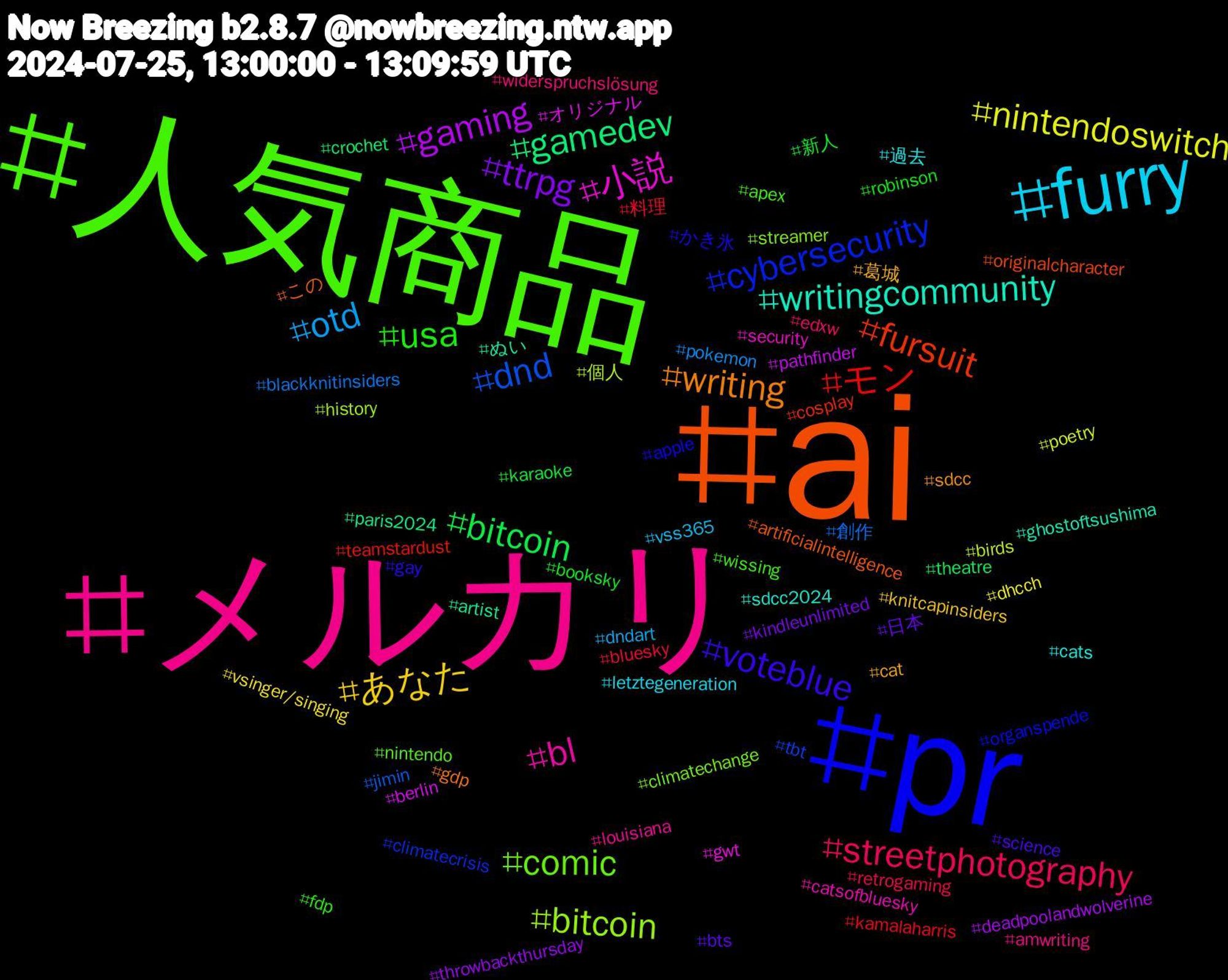 Hashtag Cloud; its hashtagged words/phrases (sorted by weighted frequency, descending):  ai, pr, 人気商品, メルカリ, furry, あなた, ttrpg, bitcoin, モン, dnd, bitcoin   , 小説, writingcommunity, writing, voteblue, usa, streetphotography, otd, nintendoswitch, gaming, gamedev, fursuit, cybersecurity, comic, bl, 過去, 葛城, 日本, 新人, 料理, 創作, 個人, オリジナル, ぬい, この, かき氷, wissing, widerspruchslösung, vss365, vsinger/singing, throwbackthursday, theatre, teamstardust, tbt, streamer, security, sdcc2024, sdcc, science, robinson, retrogaming, pokemon, poetry, pathfinder, paris2024, originalcharacter, organspende, nintendo, louisiana, letztegeneration, knitcapinsiders, kindleunlimited, karaoke, kamalaharris, jimin, history, gwt, ghostoftsushima, gdp, gay, fdp, edxw, dndart, dhcch, deadpoolandwolverine, crochet, cosplay, climatecrisis, climatechange, catsofbluesky, cats, cat, bts, booksky, bluesky, blackknitinsiders, birds, berlin, artist, artificialintelligence, apple, apex, amwriting