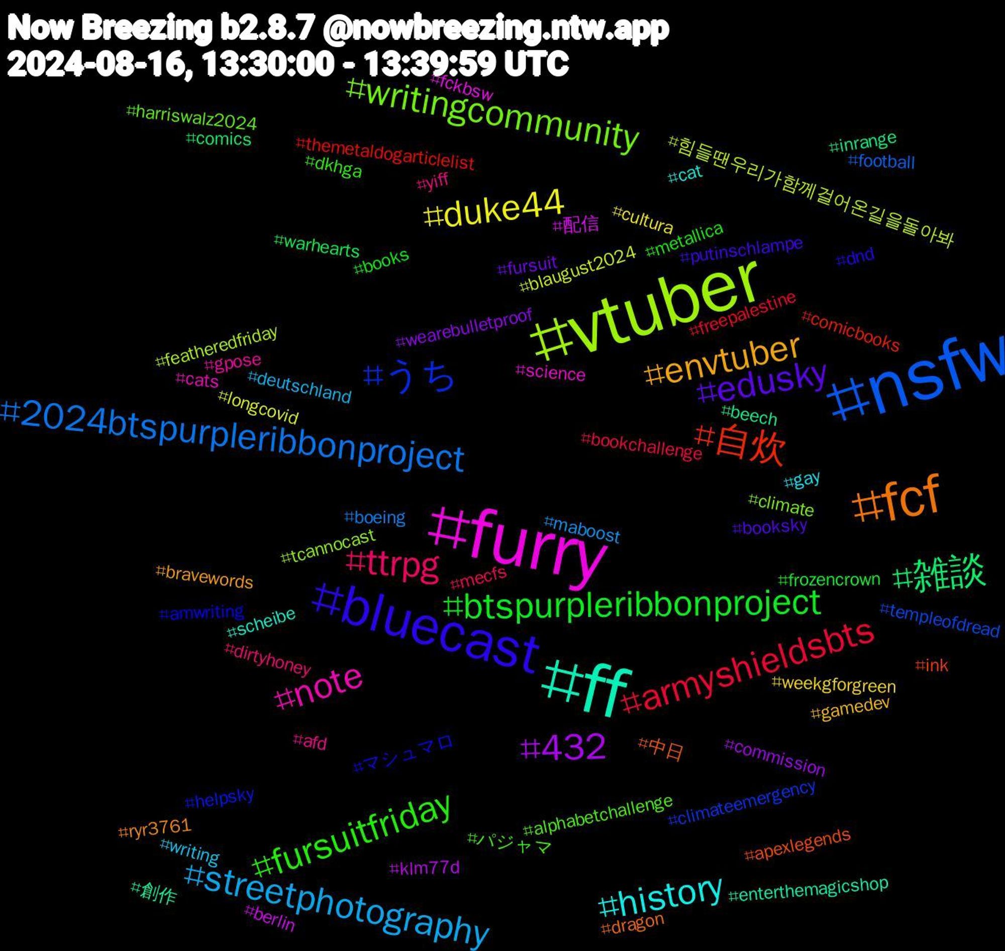 Hashtag Cloud; its hashtagged words/phrases (sorted by weighted frequency, descending):  nsfw, vtuber, furry, ff, fcf, bluecast, fursuitfriday, ttrpg, streetphotography, duke44, 432, 雑談, 自炊, うち, writingcommunity, note, history, envtuber, edusky, btspurpleribbonproject, armyshieldsbts, 2024btspurpleribbonproject, 힘들땐우리가함께걸어온길을돌아봐, 配信, 創作, 中日, マシュマロ, パジャマ, yiff, writing, weekgforgreen, wearebulletproof, warhearts, themetaldogarticlelist, templeofdread, tcannocast, science, scheibe, ryr3761, putinschlampe, metallica, mecfs, maboost, longcovid, klm77d, inrange, ink, helpsky, harriswalz2024, gpose, gay, gamedev, fursuit, frozencrown, freepalestine, football, featheredfriday, fckbsw, enterthemagicshop, dragon, dnd, dkhga, dirtyhoney, deutschland, cultura, commission, comics, comicbooks, climateemergency, climate, cats, cat, bravewords, booksky, books, bookchallenge, boeing, blaugust2024, berlin, beech, apexlegends, amwriting, alphabetchallenge, afd