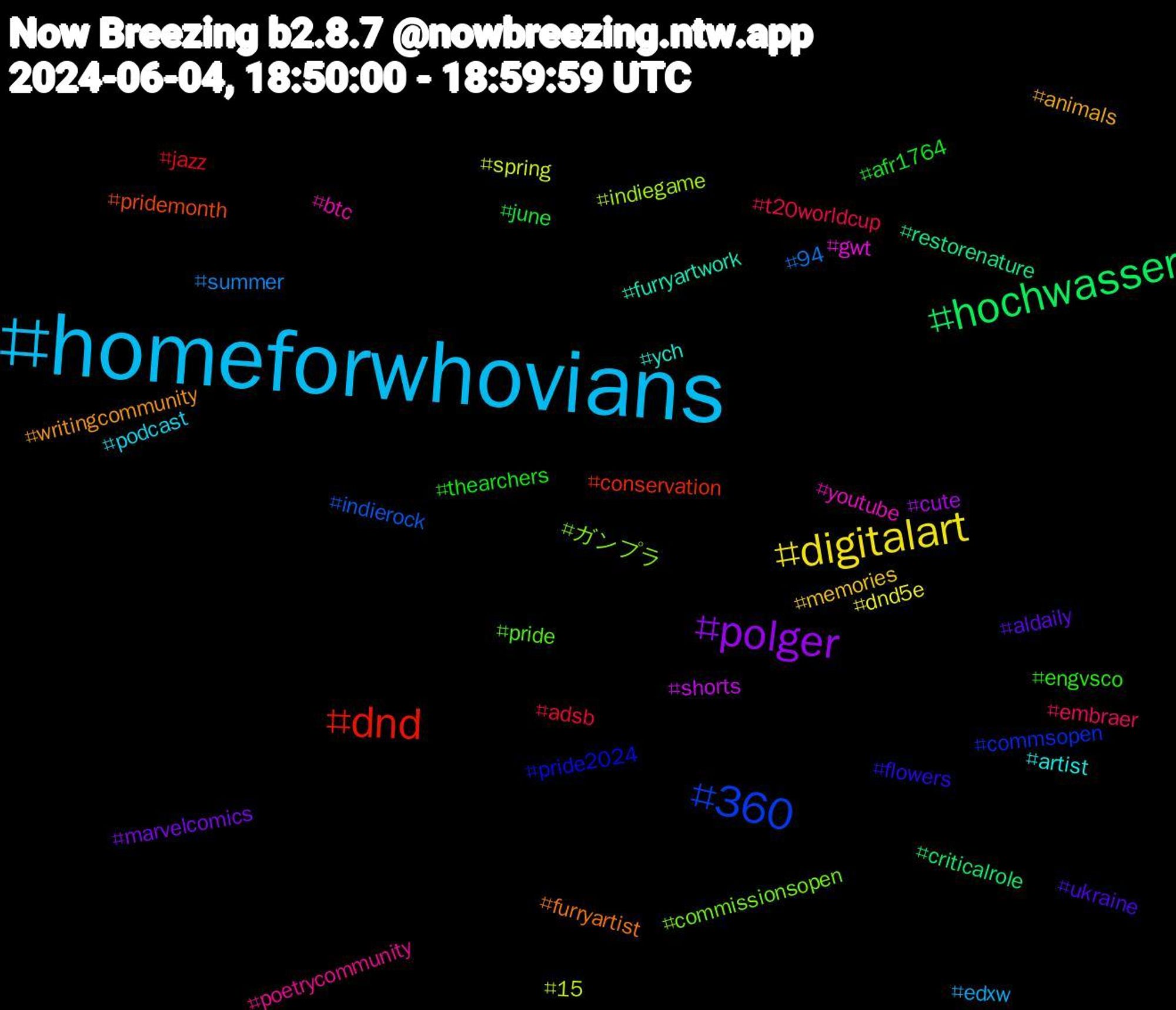 Hashtag Cloud; its hashtagged words/phrases (sorted by weighted frequency, descending):  homeforwhovians, digitalart, polger, hochwasser, dnd, 360, ガンプラ, youtube, ych, writingcommunity, ukraine, thearchers, t20worldcup, summer, spring, shorts, restorenature, pridemonth, pride2024, pride, poetrycommunity, podcast, memories, marvelcomics, june, jazz, indierock, indiegame, gwt, furryartwork, furryartist, flowers, engvsco, embraer, edxw, dnd5e, cute, criticalrole, conservation, commsopen, commissionsopen, btc, artist, animals, aldaily, afr1764, adsb, 94, 15