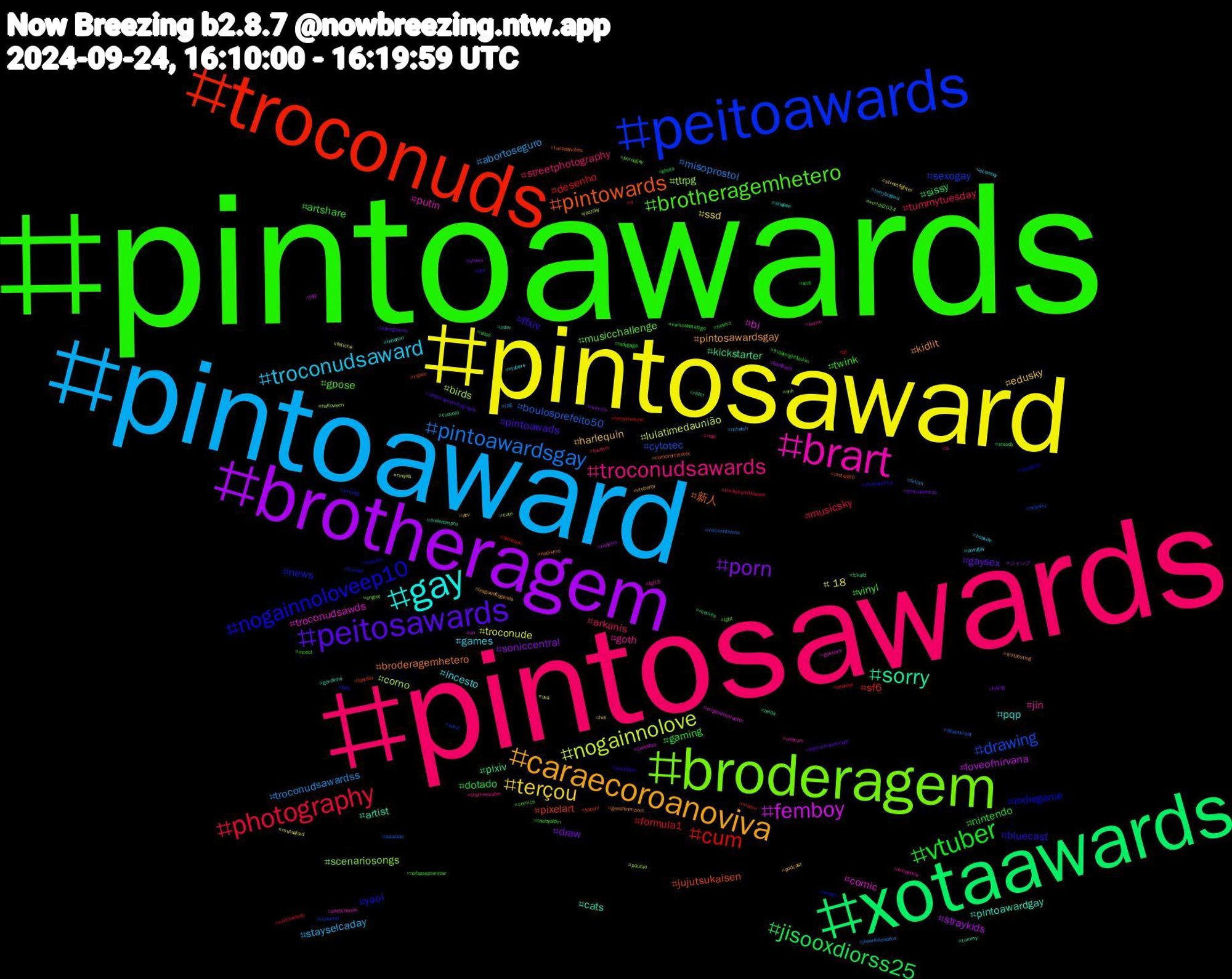 Hashtag Cloud; its hashtagged words/phrases (sorted by weighted frequency, descending):  pintoawards, pintosawards, pintoaward, pintosaward, brotheragem, xotaawards, troconuds, peitoawards, broderagem, brart, gay, caraecoroanoviva, peitosawards, vtuber, photography, pintoawardsgay, nogainnolove, femboy, sorry, pintowards, nogainnoloveep10, brotheragemhetero, troconudsawards, troconudsaward, terçou, porn, jisooxdiorss25, cum, drawing, ttrpg, troconudsawds, pintoawardgay, kidlit, ffxiv, twink, tummytuesday, troconudsawardss, troconude, straykids, pixiv, pixelart, news, musicchallenge, jin, incesto, harlequin, gaysex, gaming, formula1, boulosprefeito50, birds, bi, artist, 新人, yaoi, vinyl, streetphotography, stayselcaday, ssd, soniccentral, sissy, sf6, sexogay, scenariosongs, putin, pqp, pintosawardsgay, pintoawads, nintendo, musicsky, misoprostol, lulatimedaunião, loveofnirvana, kickstarter, jujutsukaisen, indiegame, gpose, goth, games, edusky, draw, dotado, desenho, cytotec, corno, comic, cats, broderagemhetero, bluecast, artshare, arkanis, abortoseguro, +18, ジャンプ, zelda, yabani, writing, worlds2024, webcam, vtubers, vtuberbr, videogames, vamosbotafogo, vaitomando, vaicorinthians, usa, un, tummy, tuesdayvibes, tuesday, theloyalpin, thameswater, terrybogard, streetfighter, steam, steady, splatoon, sonic, snk, sketchbook, shopee, shitposting, sex, scifi, rt, rpg, rimjob, realism, razor, rabao, promo, pornogay, porno, porngay, podcast, pintoaweards, photo, pf, pauzudo, pauzao, originalcharacter, ondecompro, nudismo, novinhos, nofapseptember, noai, nctwish, mutualaid, mexico, memes, meme, maunna, lgbt, lg6.5, lebanon, leagueoflegends, landscapephotography, ladygaga, kleinekunstklasse, jokerfolieadeux, jazzsky, jazz, intel, insta360, inclusion, incest, ia, hotwife, hot, hiking, hetero, herbstwoche, helpsky, halloween, gposers, gordinho, genshinimpact, funk, fridaynightfunkin, fosdem, fetish, fetiche, feedback, fckafd, fantasy, f1nobp, englot, empathie, econsky, dev, deutschlandticket, deus, deolane, deepthroat, cute, cumshot, cuckold, comprarcytotec, comoabortar, comics