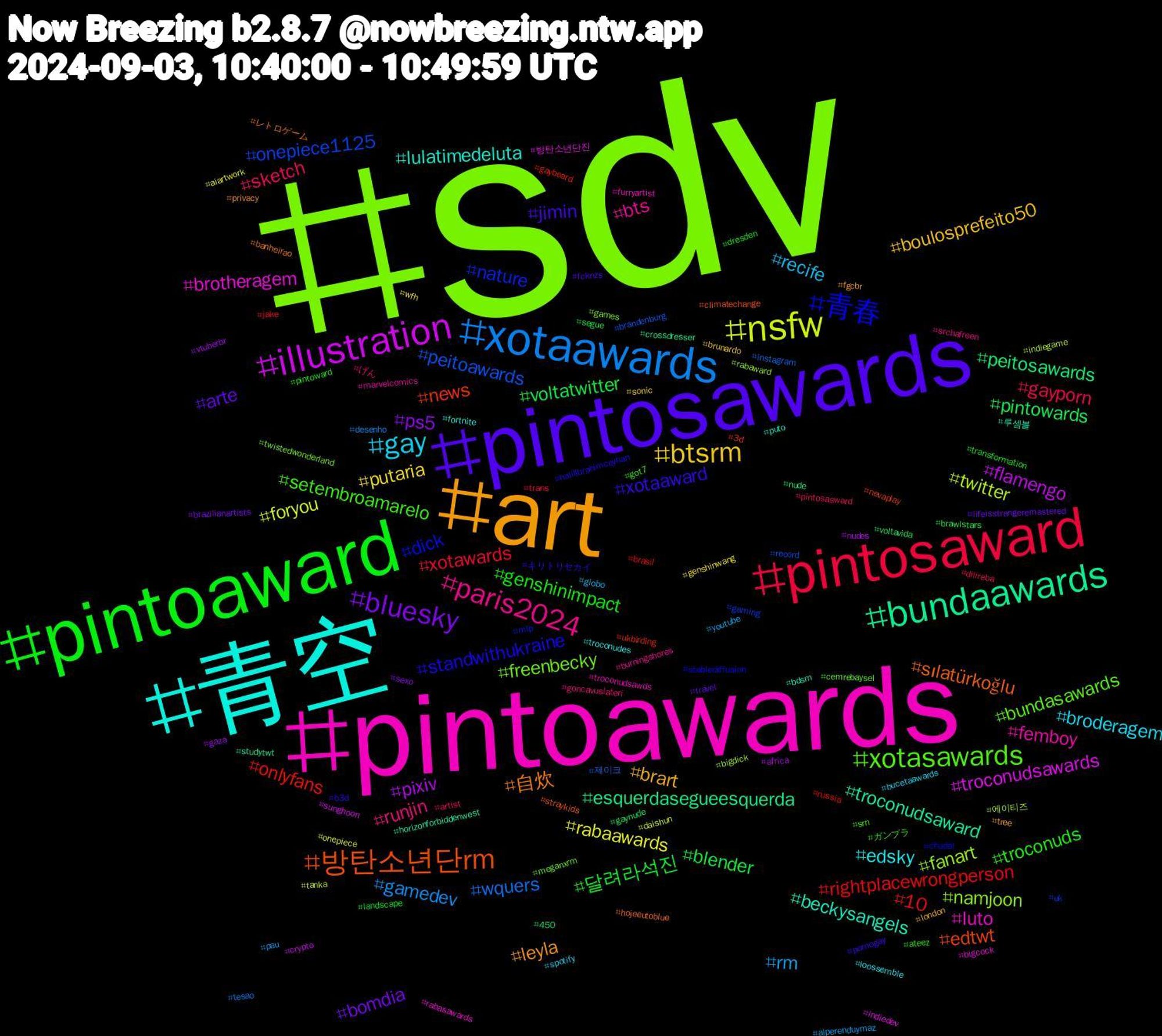 Hashtag Cloud; its hashtagged words/phrases (sorted by weighted frequency, descending):  sdv, pintoawards, 青空, art, pintosawards, pintoaward, pintosaward, xotaawards, nsfw, illustration, bundaawards, 방탄소년단rm, 青春, xotasawards, paris2024, gay, btsrm, bluesky, voltatwitter, rightplacewrongperson, peitoawards, fanart, brotheragem, beckysangels, 自炊, xotaaward, troconuds, sketch, rm, rabaawards, pixiv, peitosawards, news, nature, freenbecky, femboy, edsky, brart, arte, 달려라석진, xotawards, wquers, twitter, troconudsawards, troconudsaward, sılatürkoğlu, standwithukraine, setembroamarelo, runjin, recife, putaria, ps5, pintowards, onlyfans, onepiece1125, namjoon, luto, lulatimedeluta, leyla, jimin, genshinimpact, gayporn, gamedev, foryou, flamengo, esquerdasegueesquerda, edtwt, dick, bundasawards, bts, broderagem, boulosprefeito50, bomdia, blender, 10, 제이크, 에이티즈, 방탄소년단진, 루셈블, レトロゲーム, キリトリセカイ, ガンプラ, げん, youtube, wfh, vtuberbr, voltavida, ukbirding, uk, twistedwonderland, troconudsawds, troconudes, tree, travel, transformation, trans, tesao, tanka, sunghoon, studytwt, straykids, stablediffusion, srn, srchafreen, spotify, sonic, sexo, segue, russia, record, rabaward, rabasawards, puto, privacy, pornogay, pintoward, pintosasward, pau, onepiece, nudes, nude, nevaplay, mlp, meganxrm, marvelcomics, loossemble, london, lifeisstrangeremastered, landscape, jake, instagram, indiegame, indiedev, horizonforbiddenwest, hojeeutoblue, halili̇brahimceyhan, got7, goncavuslateri, globo, genshinwang, gaza, gaynude, gaybeard, gaming, games, furryartist, fortnite, fgcbr, fcknzs, dresden, dilireba, desenho, daishun, crypto, crossdresser, climatechange, chudai, cemrebaysel, burningshores, bucetaawards, brunardo, brazilianartists, brawlstars, brasil, brandenburg, bigdick, bigcock, bdsm, banheirao, b3d, ateez, artist, alperenduymaz, aiartwork, africa, 450, 3d