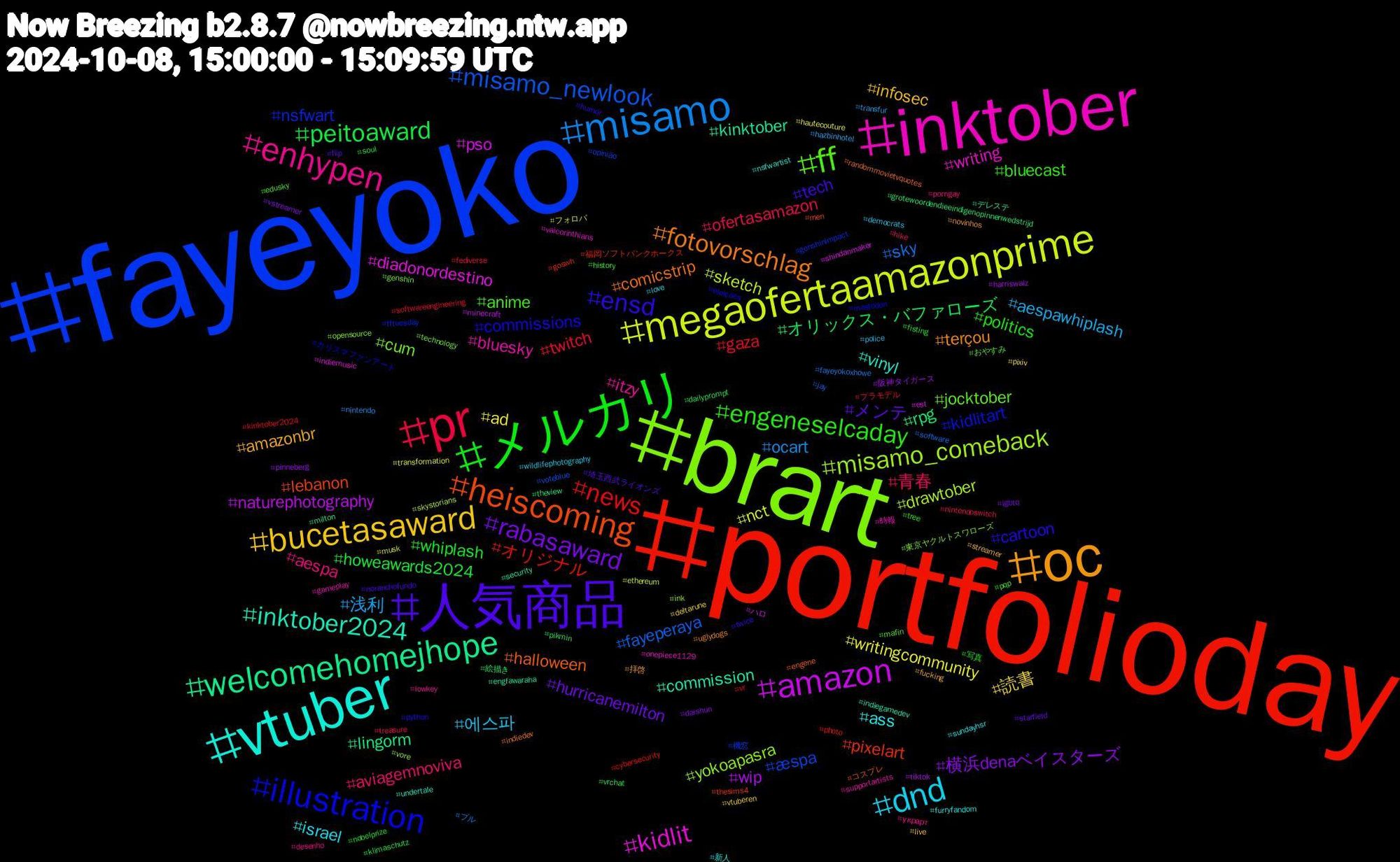 Hashtag Cloud; its hashtagged words/phrases (sorted by weighted frequency, descending):  portfolioday, fayeyoko, brart, inktober, vtuber, oc, 人気商品, メルカリ, pr, misamo, megaofertaamazonprime, amazon, welcomehomejhope, heiscoming, illustration, ff, enhypen, dnd, bucetasaward, rabasaward, peitoaward, news, misamo_newlook, misamo_comeback, kidlit, inktober2024, fotovorschlag, ensd, engeneselcaday, 青春, 浅利, writingcommunity, wip, rpg, pixelart, nsfwart, cum, bluesky, ass, amazonbr, メンテ, whiplash, twitch, sky, sketch, pso, kinktober, halloween, commissions, anime, aespa, 에스파, 読書, 横浜denaベイスターズ, オリックス・バファローズ, オリジナル, æspa, yokoapasra, writing, vinyl, terçou, tech, politics, ofertasamazon, ocart, nct, naturephotography, lingorm, lebanon, kidlitart, jocktober, itzy, israel, infosec, hurricanemilton, howeawards2024, gaza, fayeperaya, drawtober, diadonordestino, commission, comicstrip, cartoon, bluecast, aviagemnoviva, aespawhiplash, ad, 阪神タイガース, 絵描き, 福岡ソフトバンクホークス, 機窓, 東京ヤクルトスワローズ, 時報, 新人, 拝啓, 埼玉西武ライオンズ, 写真, プラモデル, ブル, フォロバ, ハロ, デレステ, コスプレ, カリスマファンアート, おやすみ, украрт, wildlifephotography, vtuberen, vstreamer, vrchat, vr, voteblue, vore, vaicorinthians, undertale, uglydogs, twice, tree, treasure, transfur, transformation, tiktok, theview, thesims4, tftuesday, technology, supportartists, sundayhsr, streamer, starfield, soul, softwareengineering, software, skystorians, shindanmaker, security, randommovietvquotes, python, pqp, porngay, police, pixiv, pinneberg, pikmin, photo, opinião, opensource, onepiece1129, nsfwartist, novinhos, noranchofundo, nobelprize, nintendoswitch, nintendo, musk, minecraft, milton, men, mastodon, mafin, lowkey, love, live, lgbtq, klimaschutz, kinktober2024, jay, ink, indiemusic, indiegamedev, indiedev, humor, history, hike, hazbinhotel, hautecouture, harriswalz, grotewoordendieeindigenopinnenwedstrijd, goswh, genshinimpact, genshin, gameplay, furryfandom, fucking, flip, fisting, fediverse, fayeyokoxhowe, ethereum, est, engfawaraha, engene, eleições, edusky, desenho, democrats, deltarune, daishun, dailyprompt, cybersecurity