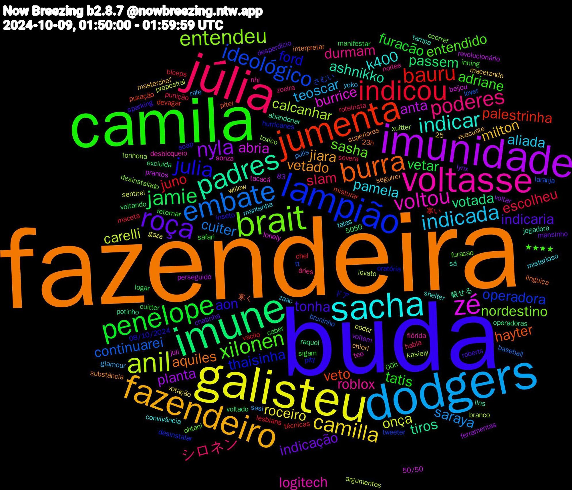 Word Cloud; its top words (sorted by weighted frequency, descending):  fazendeira, buda, camila, júlia, dodgers, galisteu, imunidade, imune, jumenta, lampião, brait, voltasse, sacha, fazendeiro, roça, penelope, indicou, embate, anil, zé, padres, burra, julia, xilonen, poderes, indicada, camilla, nyla, jamie, bauru, ideológico, entendeu, voltou, indicar, vetado, tonha, tatis, slam, saraya, onça, anta, votada, veto, thaisinha, sasha, roblox, pamela, milton, indicação, vetar, juno, continuarei, calcanhar, burrice, ashnikko, aquiles, aon, adriane, シロネン, teoscar, roceiro, planta, passem, palestrinha, operadora, nordestino, logitech, k400, jiara, indicaria, furacão, escolheu, cuiter, carelli, abria, tiros, hayter, ford, entendido, durmam, aliada, 寒い, さむい, xuitter, tacacá, sã, superiores, soap, safari, roteirista, rafe, poder, perseguido, operadoras, misturar, hurricanes, furacao, flórida, falas, evacuate, desperdício, cuitter, chel, bruninho, branco, beijou, abandonar, 83,25, 5050, 23h, 08/10/2024, 00h, áries, yoko, votação, voltar, voltado, técnicas, tweeter, toxico, sonza, shelter, seguirei, roberts, retornar, punição, pulls, proposital, prantos, potinho, pitel, oratória, ohtani, noitee, mantenha, macetando, lynx, logar, lesbians, laranja, kasiely, juli, jogadora, interpretar, inseto, inning, habla, glamour, gaza, ferramentas, excluída, devagar, desinstalar, desinstalado, desbloqueio, convivência, chiori, chatinha, caber, bíceps, baseball, argumentos, 50/50, 載せる, 寒く, ドア, ★★★★, zoeira, zaac, willow, voltem, voltando, vacilo, tt, tonhona, teo, tampa, substância, sparking, sigam, severa, sesi, sentirei, revolucionário, raquel, puxação, pity, ocorrer, nhl, misterioso, masterchef, mansinho, manifestar, maceta, lover, lovato, lonely, lins, linguiça, latindo