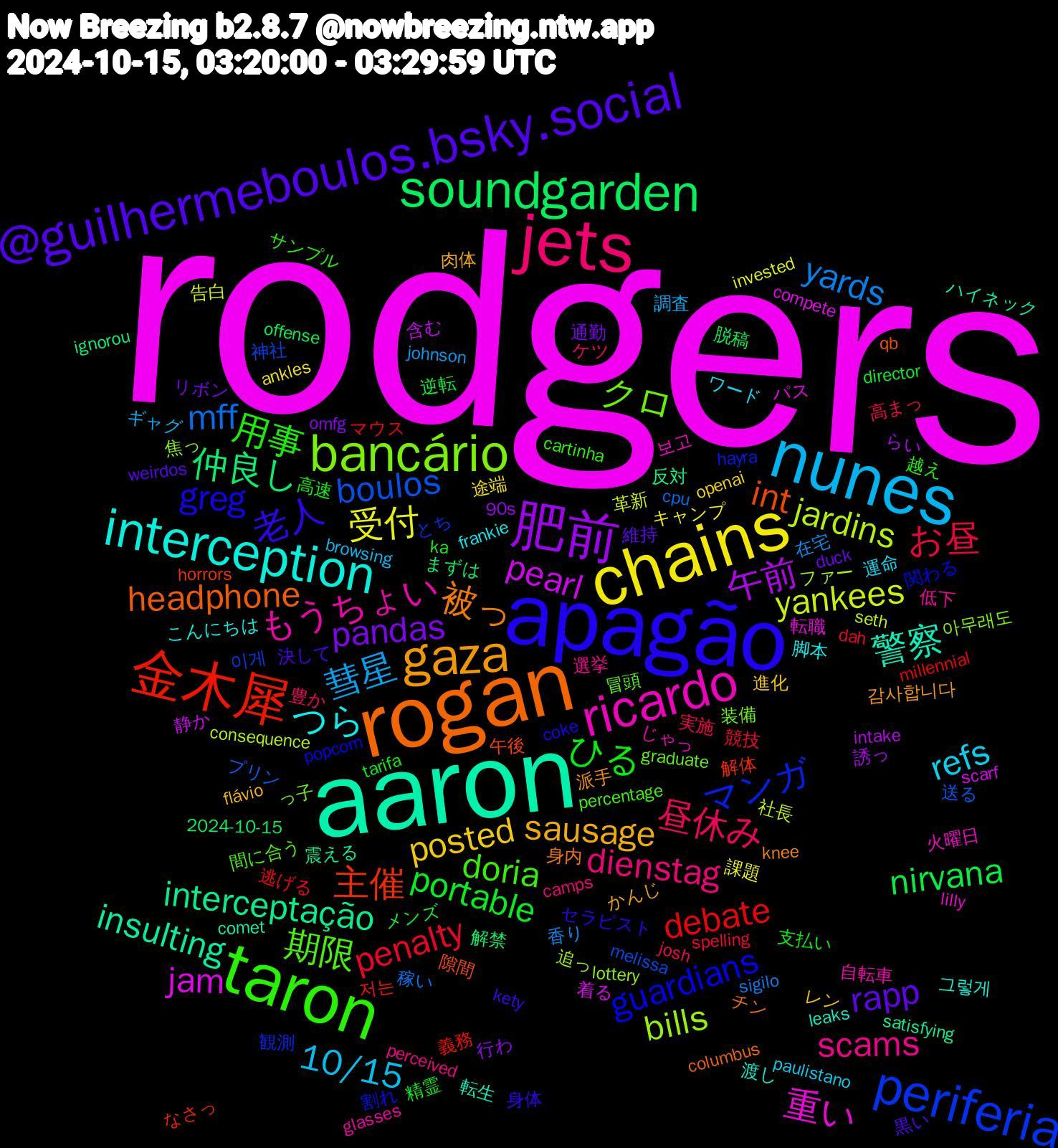 Word Cloud; its top words (sorted by weighted frequency, descending):  rodgers, aaron, rogan, apagão, taron, jets, nunes, chains, 肥前, soundgarden, 金木犀, periferia, bancário, ricardo, interception, gaza, @guilhermeboulos.bsky.social, ひる, お昼, yards, yankees, pearl, interceptação, int, guardians, 期限, scams, refs, posted, pandas, nirvana, debate, boulos, bills, 重い, 警察, 被っ, 老人, 用事, 昼休み, 彗星, 受付, 午前, 仲良し, 主催, マンガ, クロ, もうちょい, つら, sausage, rapp, portable, penalty, mff, jardins, jam, insulting, headphone, greg, doria, dienstag, 10/15, 途端, 行わ, 脱稿, 義務, 神社, 焦っ, 火曜日, 渡し, 派手, 決して, 支払い, 実施, 在宅, 告白, 含む, 反対, 午後, 割れ, 冒頭, 低下, ワード, レン, リボン, メンズ, マウス, プリン, ファー, パス, ハイネック, チン, セラピスト, サンプル, ケツ, ギャグ, キャンプ, らい, まずは, なさっ, とち, っ子, じゃっ, こんにちは, かんじ, weirdos, tarifa, spelling, sigilo, seth, scarf, satisfying, qb, popcorn, percentage, perceived, paulistano, openai, omfg, offense, millennial, melissa, lottery, lilly, leaks, knee, kety, ka, josh, johnson, invested, intake, ignorou, horrors, hayra, graduate, glasses, frankie, flávio, duck, director, dah, cpu, consequence, compete, comet, columbus, coke, cartinha, camps, browsing, ankles, 90s, 2024-10-15, 저는, 이게, 아무래도, 보고, 그렇게, 감사합니다, 黒い, 高速, 高まっ, 香り, 革新, 静か, 震える, 隙間, 関わる, 間に合う, 選挙, 運命, 進化, 通勤, 逆転, 逃げる, 送る, 追っ, 転職, 転生, 身内, 身体, 越え, 豊か, 調査, 課題, 誘っ, 解禁, 解体, 観測, 装備, 自転車, 脚本, 肉体, 維持, 精霊, 競技, 稼い, 社長, 着る