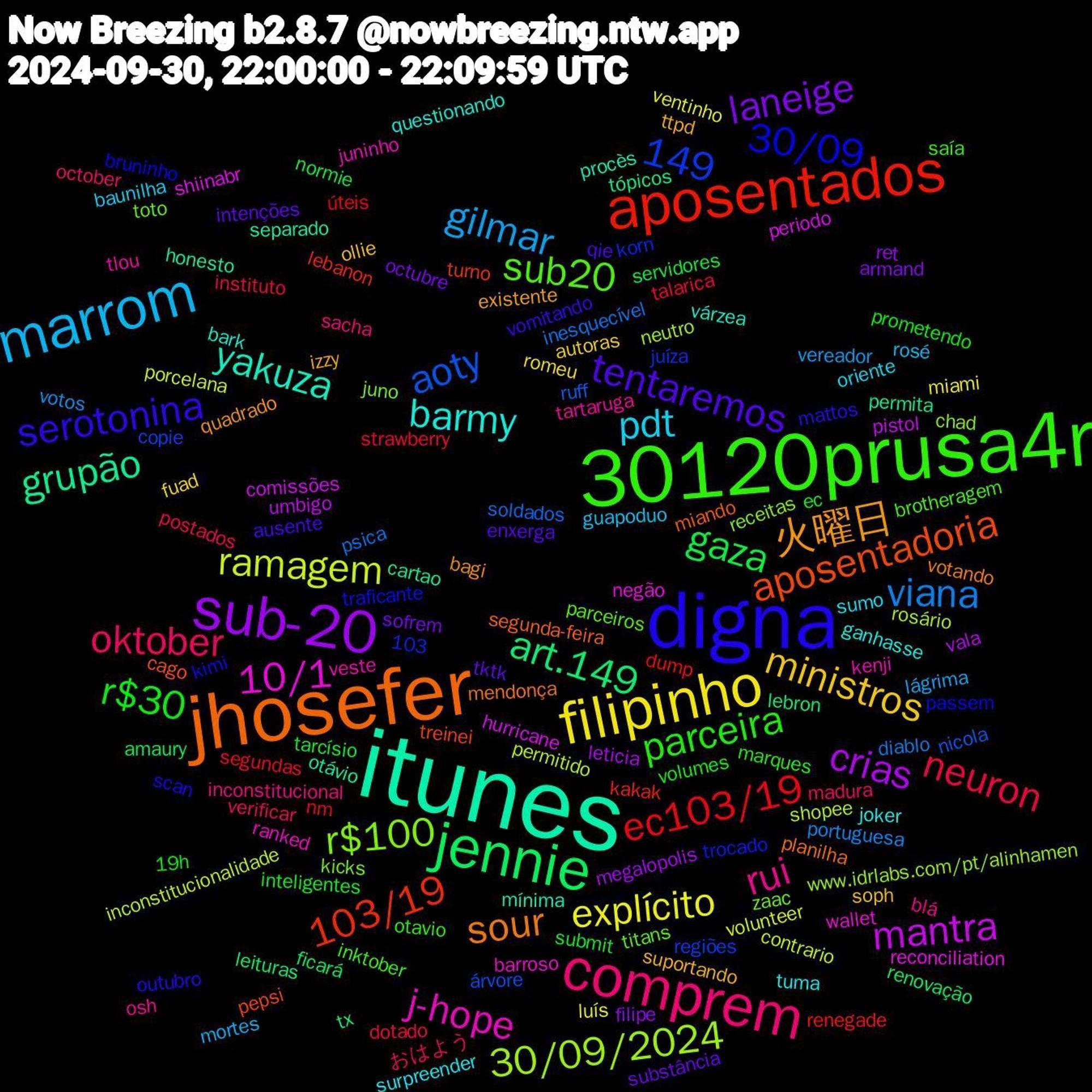 Word Cloud; its top words (sorted by weighted frequency, descending):  itunes, jhosefer, digna, 30120prusa4r, comprem, marrom, filipinho, sub-20, jennie, aposentados, r$100, j-hope, barmy, 火曜日, tentaremos, r$30, neuron, viana, ramagem, mantra, grupão, aposentadoria, 30/09, sub20, rui, pdt, ministros, laneige, gaza, ec103/19, aoty, 30/09/2024, 10/1, yakuza, sour, serotonina, parceira, oktober, gilmar, explícito, crias, art.149, 149, 103/19, zaac, veste, tuma, ttpd, tktk, tarcísio, talarica, psica, permitido, periodo, otávio, miando, kimi, inktober, inconstitucional, guapoduo, fuad, filipe, ficará, dump, copie, chad, barroso, bark, bagi, ausente, 19h, 103, おはよう, votos, volunteer, umbigo, tópicos, treinei, traficante, titans, tartaruga, sumo, soph, sofrem, servidores, segundas, ruff, rosário, reconciliation, procès, planilha, outubro, otavio, october, mortes, miami, megalopolis, leituras, kakak, juíza, juno, juninho, ganhasse, existente, enxerga, ec, dotado, diablo, contrario, comissões, cartao, cago, bruninho, brotheragem, blá, baunilha, autoras, armand, amaury, úteis, árvore, www.idrlabs.com/pt/alinhamen, wallet, várzea, votando, vomitando, volumes, verificar, vereador, ventinho, vala, tx, turno, trocado, toto, tlou, surpreender, suportando, substância, submit, strawberry, soldados, shopee, shiinabr, separado, segunda-feira, scan, saía, sacha, rosé, romeu, ret, renovação, renegade, regiões, receitas, ranked, questionando, quadrado, qie, prometendo, postados, portuguesa, porcelana, pistol, permita, pepsi, passem, parceiros, osh, oriente, ollie, octubre, normie, nm, nicola, neutro, negão, mínima, mendonça, mattos, marques, madura, lágrima, luís, leticia, lebron, lebanon, korn, kicks, kenji, joker, izzy, intenções, inteligentes, instituto, inesquecível, inconstitucionalidade, hurricane, honesto