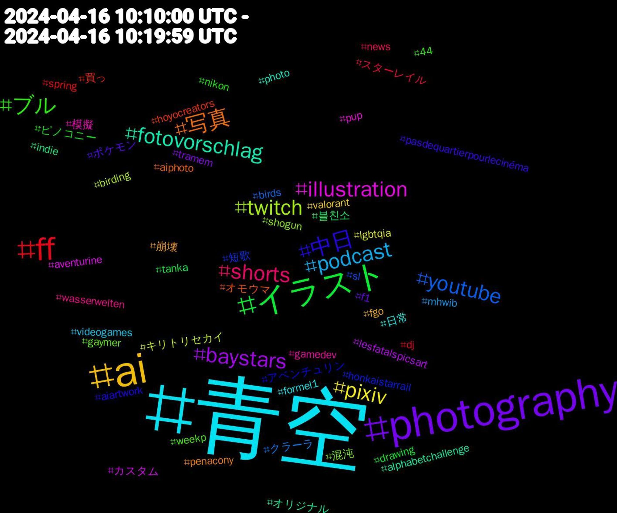 Hashtag Cloud; its hashtagged words/phrases (sorted by weighted frequency, descending):  青空, ai, photography, イラスト, ff, youtube, twitch, illustration, fotovorschlag, 写真, 中日, ブル, shorts, podcast, pixiv, baystars, 블친소, 買っ, 短歌, 混沌, 模擬, 日常, 崩壊, ポケモン, ピノコニー, スターレイル, クラーラ, キリトリセカイ, カスタム, オリジナル, オモウマ, アベンチュリン, weekp, wasserwelten, videogames, valorant, tramem, tanka, spring, sl, shogun, pup, photo, penacony, pasdequartierpourlecinéma, nikon, news, mhwib, lgbtqia, lesfatalspicsart, indie, hoyocreators, honkaistarrail, gaymer, gamedev, formel1, fgo, f1, drawing, dj, birds, birding, aventurine, alphabetchallenge, aiphoto, aiartwork, 44