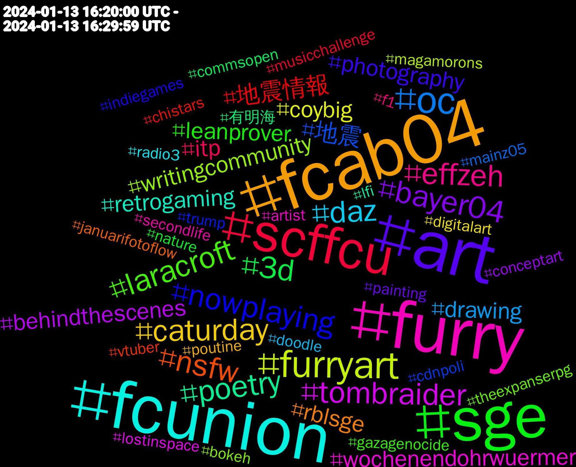 Hashtag Cloud; its hashtagged words (sorted by weighted frequency, descending):  furry, fcunion, fcab04, art, sge, scffcu, oc, furryart, tombraider, poetry, nsfw, nowplaying, laracroft, effzeh, daz, caturday, bayer04, 3d, 地震情報, 地震, writingcommunity, wochenendohrwuermer, retrogaming, rblsge, photography, leanprover, itp, drawing, coybig, behindthescenes, 有明海, vtuber, trump, theexpanserpg, secondlife, radio3, poutine, painting, nature, musicchallenge, mainz05, magamorons, lostinspace, lfi, januarifotoflow, indiegames, gazagenocide, f1, doodle, digitalart, conceptart, commsopen, chistars, cdnpoli, bokeh, artist